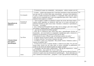 - “O telemóvel é quase um computador…mais pequeno…anda-se sempre com ele
                                  - “é assim …quanto mais pequeno for o ecrã mais incomodo se torna uma pessoa           C05
                                  tem que estar ali e as letras estão todas concentradas…um pouco mais pequenas.
                  Em conjugação
                                  È assim, a melhor ferramenta de trabalho é o computador. Mas como não vamos
                                  andar com um computador que é uma coisa gigantesca para todo o lado e então o
                                  telemóvel nesse aspecto é o melhor”.
                                  - “ [ler no papel] é melhor no telemóvel, porque nós jovens não lemos muito e          C11
                  Ferramenta de   estamos muito agarrados ao telemóvel, acho que se as coisas estivessem no
Dependência do    comunicação
                                  telemóvel fazíamos as duas coisas numa. Usávamos o telemóvel e aprendíamos.
telemóvel                         Era muito …era melhor.”                                                                C03
                                  - [uso o telemóvel] Principalmente para falar com os amigos, para estar sempre
                                  em contacto. Também para ler…como a professora já disse”.
                                  “…que seja um telemóvel da última geração”.                                            D02
                                  -“Acho que os telemóveis para serem bons para a aprendizagem deviam ler
                                                                                                                         C11
                                  documentos…nós escrevíamos no computador, mandávamos para o telemóvel e
                                  podíamos ler documentos no telemóvel acho que faz falta.”
                                  -“Um telemóvel como o iPhone é que era bom para usarmos nas aulas.”                    C15
                  Tipo iPhone     - “O iPhone apesar de parecer grande, a sua espessura é pequena e compensa”.           A16
                                  - “O iPhone está bem. Tem acesso á internet, tem tudo. “                               A15
Telemóvel ideal                                                                                                          A04
                                  - “O iPhone é quase um computador. Mas portátil mesmo. Podíamos aceder à
para apoio à                      internet em qualquer lado”.
aprendizagem                      - “O facto de ter acesso à internet facilita o estudo de um aluno. No caso das
                                  nossas aulas, termos um site onde estão os nossos conteúdos se pudéssemos              B07
                                  aceder ao site através do telemóvel podia-nos ajudar a estudar”.
                                  “...recomendo, mas não muito a adolescentes... Não são tão responsáveis…criam
                                  mais problemas....mas a partir dos 16 ou 17 anos sim...”                               D01
                                  “Já estou a fazer publicidade a esta experiência, já falo que nas aulas de Francês o   D05
                                  telemóvel é usado como uma ferramenta de aprendizagem… ficam admiradas por
                  Alunos          usar o telemóvel na sala de aula. ,,, perguntas...o que é que professora manda para




                                                                                                                               126
 