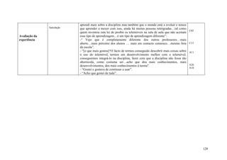 aprendi mais sobre a disciplina mas também que o mundo está a evoluir e temos
               Satisfação   que aprender a mexer com isso, ainda há muitas pessoas retrógradas…tal como
                                                                                                              C05
                            quem inventou esta lei de proibir os telemóveis na sala de aula que não aceitam
Avaliação da                esse tipo de aprendizagem…é um tipo de aprendizagem diferente”.
experiência                 -“ Vejo que é completamente diferente dos outros professores…mais
                            aberto…mais próximo dos alunos … mais em contacto connosco…mesmo fora             C15
                            da escola”.
                            - “[o que mais gostou]“O facto de termos conseguido descobrir mais coisas sobre   A11
                            o uso do telemóvel, termos um desenvolvimento melhor com o telemóvel,
                            conseguirmos integrá-lo na disciplina, fazer com que a disciplina não fosse tão
                            aborrecida, como costuma ser…acho que deu mais conhecimentos, mais
                            desenvolvimentos, deu mais conhecimentos à turma”.                                A26
                                                                                                              A10
                            - “Gostei e gostava de continuar a usar”.
                            - “Acho que gostei de tudo”.




                                                                                                                    128
 