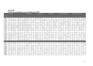Anexo III
      Grelha de participação nas Atividades por SMS
Caso A           Quem Quer ser Milionário            Adivinhas           Provérbios           Contos                   Fábulas                    Quiz

         1   2   3   4   5    6   7   8     9   10   1   2   3   1   2   3   4   5    6   7   1   2    1   2   3   4   5   6     7   8   9   10   1   2
A14      x             x      x       x     x   x            x   x   x                    x                    x       x         x   x   x        x   x
A15          x   x     x          x   x     x            x               x   x                    x                                  x       x    x   x
A16                    x          x   x              x               x                x       x   x            x   x   x                 x
A17      x       x     x      x   x   x                      x           x       x            x        x   x   x       x                 x            x
A18      x   x   x     x      x   x   x     x   x                    x           x            x            x           x         x       x        x   x
A19          x   x   X x          x   x     x   x            x           x            x       x   x    x               x             x       x    x
A20      x   x   x     x      x   x         x   x            x           x                x            x           x             x           x
A21          x   x     x      x   x   x     x        x                   x   x        x                    x           x                     x    x
A22              x                          x                                    x                     x
A23      x       x   x   x    x                              x               x   x                                     x             x            x
A24      x   x   x       x            x         x            x                   x        x                    x                 x           x        x
A25      x   x           x    x   x   x                      x                        x   x            x           x   x                              x
A26      x               x                                   x               x                         x   x
A27      x               x    x   x   x     x                x   x   x           x                     x           x             x       x        x   x

A01      x       x                              x                x                                             x                     x            x   x
A02      x                                  x                    x                                         x           x         x       x            x
A03                                         x        x       x                                    x                    x                          x
A04      x   x   x       x    x   x   x              x               x                    x                    x                 x
A05      x   x   x       x    x                      x                           x                         x
A06
A07          x           x                               x                   x            x            x                   x         x            x   x
A08      x               x                      x                x                                x                x                     x




                                                                                                                                                      35
 