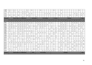 A09      x       x                          x        x               x                        x            x                                 x
A10      x       x       x        x   x     x
A11                               x   x         x    x                       x    x   x           x        x                         x   x        x   x
A12      x       x       x                  x   x                                                      x                     x           x        x
A13          x       x            x             x            x                                                           x
Caso B           Quem Quer ser Milionário            Adivinhas           Provérbios           Contos                   Fábulas                    Quiz

         1   2   3   4   5    6   7   8     9   10   1   2   3   1   2   3   4    5   6   7   1   2    1   2   3   4     5   6   7   8   9   10   1   2
B01      x   x   x   x   x    x   x   x     x   x    x       x   x   x   x   x        x   x                x       x             x   x   x        x   x
B02      x   x           x    x   x   x     x                    x   x   x   x    x                        x   x   x             x           x    x   x
B03      x   x   x   x   x    x   x   x         x        x   x       x   x   x            x            x   x   x   x         x   x   x       x    x
B04      x   x   x       x    x   x   x     x   x            x       x   x                x       x        x   x   x             x   x   x        x
B05      x               x    x   x                          x                        x       x   x    x   x   x   x             x   x       x        x
B06      x               x    x   x   x     x   x    x                                    x       x    x   x             x       x   x
B07              x       x        x                  x           x   x   x   x                x   x            x             x           x        x
B08      x   x   x       x    x   x         x                x                        x       x            x   x         x       x                x
B09      x       x   x            x         x   x    x   x           x            x       x       x            x             x       x   x   x    x
B10      x               x                  x   x            x   x                x   x           x        x             x                        x   x
B11              x                x                      x
B12          x   x                x         x   x                        x   x    x           x            x       x     x           x   x   x    x   X
B13      x   x   x   x   x    x   x   x     x   x    x       x           x                x            x   x   x         x   x       x            x
B14              x       x    x       x                          x   x   x        x           x            x       x     x       x       x   x    x   X
B15                      x    x                              x                                             x       x                 x   x        x
B16              x   x                                           x                x                    x                 x       x                    x
B17      x                                  x            x   x                    x           x            x                 x       x
B18      x   x   x       x    x   x   x     x        x       x   x       x   x    x   x   x   x        x   x             x       x       x   x    x   x
Caso C           Quem Quer ser Milionário            Adiv            Provérbios                                Fábulas                            Quiz




                                                                                                                                                      36
 