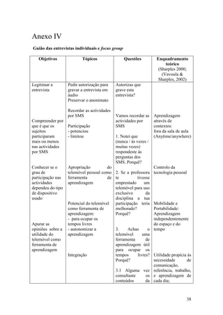 Anexo IV
Guião das entrevistas individuais e focus group

   Objetivos              Tópicos                 Questões        Enquadramento
                                                                       teórico
                                                                   (Sharples 2000;
                                                                     (Vavoula &
                                                                   Sharples, 2002)
Legitimar a        Pedir autorização para    Autorizas que
entrevista         gravar a entrevista em    grave esta
                   áudio                     entrevista?
                   Preservar o anonimato

                   Recordar as actividades
                   por SMS                 Vamos recordar as Aprendizagem
Compreender por                            actividades por      através de
que é que os    Participação               SMS                  contextos:
sujeitos        - potenciou                                     fora da sala de aula
participaram    - limitou                  1. Notei que         (Anytime/anywhere)
mais ou menos                              (nunca / às vezes /
nas actividades                            muitas vezes)
por SMS                                    respondeste às
                                           perguntas dos
                                           SMS. Porquê?
Conhecer se o      Apropriação          do                      Controlo da
grau de            telemóvel pessoal como 2. Se a professora tecnologia pessoal
participação nas   ferramenta           de te           tivesse
actividades        aprendizagem            emprestado       um
dependeu do tipo                           telemóvel para uso
de dispositivo                             exclusivo         da
usado                                      disciplina a tua
                   Potencial do telemóvel participação teria Mobilidade e
                   como ferramenta de      melhorado?           Portabilidade:
                   aprendizagem:           Porquê?              Aprendizagem
                   - para ocupar os                             independentemente
Apurar as          tempos livres                                do espaço e do
opiniões sobre a   - autonomizar a         3.     Achas       o tempo
utilidade do       aprendizagem            telemóvel       uma
telemóvel como                             ferramenta        de
ferramenta de                              aprendizagem útil
aprendizagem                               para ocupar os
                   Integração              tempos       livres? Utilidade propícia às
                                           Porquê?              necessidade        de
                                                                comunicação,
                                           3.1 Alguma vez referência, trabalho,
                                           consultaste       os e aprendizagem de
                                           conteúdos         da cada dia;



                                                                                  38
 