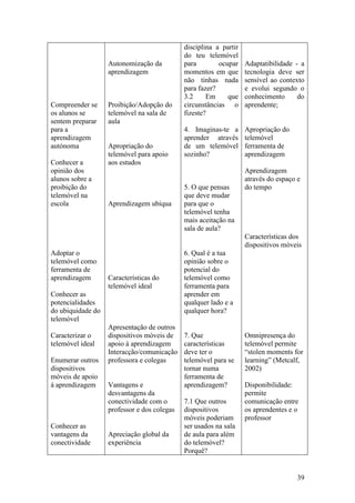 disciplina a partir
                                             do teu telemóvel
                   Autonomização da          para        ocupar    Adaptatibilidade - a
                   aprendizagem              momentos em que       tecnologia deve ser
                                             não tinhas nada       sensível ao contexto
                                             para fazer?           e evolui segundo o
                                             3.2     Em     que    conhecimento      do
Compreender se     Proibição/Adopção do      circunstâncias o      aprendente;
os alunos se       telemóvel na sala de      fizeste?
sentem preparar    aula
para a                                       4. Imaginas-te a      Apropriação do
aprendizagem                                 aprender através      telemóvel
autónoma           Apropriação do            de um telemóvel       ferramenta de
                   telemóvel para apoio      sozinho?              aprendizagem
Conhecer a         aos estudos
opinião dos                                                        Aprendizagem
alunos sobre a                                                     através do espaço e
proibição do                                 5. O que pensas       do tempo
telemóvel na                                 que deve mudar
escola             Aprendizagem ubíqua       para que o
                                             telemóvel tenha
                                             mais aceitação na
                                             sala de aula?
                                                                   Características dos
                                                                   dispositivos móveis
Adoptar o                                    6. Qual é a tua
telemóvel como                               opinião sobre o
ferramenta de                                potencial do
aprendizagem       Características do        telemóvel como
                   telemóvel ideal           ferramenta para
Conhecer as                                  aprender em
potencialidades                              qualquer lado e a
do ubiquidade do                             qualquer hora?
telemóvel
                   Apresentação de outros
Caracterizar o     dispositivos móveis de    7. Que                Omnipresença do
telemóvel ideal    apoio à aprendizagem      características       telemóvel permite
                   Interacção/comunicação    deve ter o            “stolen moments for
Enumerar outros    professora e colegas      telemóvel para se     learning” (Metcalf,
dispositivos                                 tornar numa           2002)
móveis de apoio                              ferramenta de
à aprendizagem     Vantagens e               aprendizagem?         Disponibilidade:
                   desvantagens da                                 permite
                   conectividade com o       7.1 Que outros        comunicação entre
                   professor e dos colegas   dispositivos          os aprendentes e o
                                             móveis poderiam       professor
Conhecer as                                  ser usados na sala
vantagens da       Apreciação global da      de aula para além
conectividade      experiência               do telemóvel?
                                             Porquê?


                                                                                    39
 