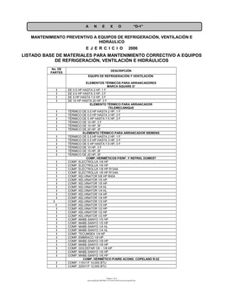 A N E X O “D-1” 
MANTENIMIENTO PREVENTIVO A EQUIPOS DE REFRIGERACIÓN, VENTILACIÓN E 
HIDRÁULICO 
E J E R C I C I O 2006 
LISTADO BASE DE MATERIALES PARA MANTENIMIENTO CORRECTIVO A EQUIPOS 
DE REFRIGERACIÓN, VENTILACIÓN E HIDRÁULICOS 
No. DE 
PARTES DESCRIPCIÓN 
EQUIP0 DE REFRIGERACIÓN Y VENTILACIÓN 
ELEMENTOS TÉRMICOS PARA ARRANCADORES 
MARCA SQUARE D’ 
I DE 0.5 HP HASTA 2 HP, 1 F 
I DE 0.5 HP HASTA 3 HP, 3 F 
I DE 5 HP HASTA 7.5 HP, 3 F 
I DE 10 HP HASTA 20 HP, 3 F 
ELEMENTO TÉRMICO PARA ARRANCADOR 
TELEMECANIQUE 
I TÉRMICO DE 0.5 HP HASTA 2 HP, 1 F 
I TÉRMICO DE 0.5 HP HASTA 3 HP, 3 F 
I TÉRMICO DE 5 HP HASTA 7.5 HP, 3 F 
I TÉRMICO DE 10 HP, 3 F 
I TÉRMICO DE 15 HP, 3F 
I TÉRMICO DE 20 HP, 3F 
ELEMENTO TÉRMICO PARA ARRANCADOR SIEMENS 
I TÉRMICO DE 0.5 HP HASTA 2 HP, 1 F 
I TÉRMICO DE 0.5 HP HASTA 3 HP, 3 F 
I TÉRMICO DE 5 HP HASTA 7.5 HP, 3 F 
I TÉRMICO DE 10 HP, 3 F 
I TÉRMICO DE 15 HP, 3F 
I TÉRMICO DE 20 HP, 3F 
COMP. HERMÉTICOS P/ENF. Y REFRIG. DOMEST 
I COMP. ELECTROLUX 1/8 HP 
I COMP. ELECTROLUX 1/6 HP 
I COMP. ELECTROLUX 1/8 HP R134A 
I COMP. ELECTROLUX 1/6 HP R134A 
I COMP. KELVINATOR 5/8 HP R404 
I COMP. KELVINATOR 1/5 HP 
I COMP. KELVINATOR 1/5 HP 
I COMP. KELVINATOR 1/4 HL 
I COMP. KELVINATOR 1/4 HL 
I COMP. KELVINATOR 1/4 HP 
I COMP. KELVINATOR 1/4 HP 
I COMP. KELVINATOR 1/3 HP 
I COMP. KELVINATOR 1/3 HP 
I COMP. KELVINATOR 1/2 HP 
I COMP. KELVINATOR 1/2 HP 
I COMP. KELVINATOR 1/2 HP 
I COMP. MABE-SANYO 1/5 HP 
I COMP. MABE-SANYO 1/5 HP 
I COMP. MABE-SANYO 1/4 HL 
I COMP. MABE-SANYO 1/4 HL 
I COMP. TECUMSEH 1/4 HP 
I COMP. EMBRACO 1/8 HP 
I COMP. MABE-SANYO 1/8 HP 
I COMP. MABE-SANYO 1/8 HP 
I COMP. GOLDSTAR 1/6 – 1/8 HP 
I COMP. MABE-SANYO 1/6 HP 
I COMP. MABE-SANYO 1/6 HP 
COMP. HERMÉTICO P/AIRE ACOND. COPELAND R-22 
I COMP. 115V/1F 10,000 BTU 
I COMP. 220V/1F 12,000 BTU 
Página 1 de 9 
anexostsjdf-lpn-006-06d1-141130142340-conversion-gate02.doc 
 