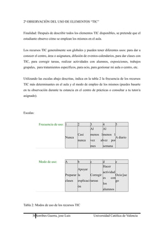2ª OBSERVACIÓN DEL USO DE ELEMENTOS “TIC”
Finalidad: Después de describir todos los elementos TIC disponibles, se pretende que el
estudiante observe cómo se emplean los mismos en el aula.
Los recursos TIC generalmente son globales y pueden tener diferentes usos: para dar a
conocer el centro, área o asignatura, difusión de eventos-calendarios, para dar clases con
TIC, para corregir tareas, realizar actividades con alumnos, exposiciones, trabajos
grupales, para tratamientos específicos, para ocio, para gestionar mi aula o centro, etc.
Utilizando las escalas abajo descritas, indica en la tabla 2 la frecuencia de los recursos
TIC más determinantes en el aula y el modo de empleo de los mismos (puedes basarte
en tu observación durante tu estancia en el centro de prácticas o consultar a tu tutor/a
asignado).
Escalas:
Frecuencia de uso: 1 2 3 4 5
Nunca
Casi
nunca
Al
menos 1
vez al
mes
Al
menos 1
vez por
semana
A diario
Modo de uso: A b c d e
Preparar
clases
Apoyar
la
explicaci
ón
Corregir
tareas
Hacer
actividad
es con
los
alumnos
Ocio/jue
go
Tabla 2: Modos de uso de los recursos TIC
36Sorribes Guerra, jose Luis Universidad Católica de Valencia
 