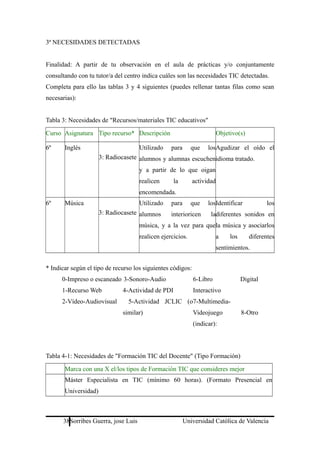 3ª NECESIDADES DETECTADAS
Finalidad: A partir de tu observación en el aula de prácticas y/o conjuntamente
consultando con tu tutor/a del centro indica cuáles son las necesidades TIC detectadas.
Completa para ello las tablas 3 y 4 siguientes (puedes rellenar tantas filas como sean
necesarias):
Tabla 3: Necesidades de "Recursos/materiales TIC educativos"
Curso Asignatura Tipo recurso* Descripción Objetivo(s)
6º Inglés
3: Radiocasete
Utilizado para que los
alumnos y alumnas escuchen
y a partir de lo que oigan
realicen la actividad
encomendada.
Agudizar el oído el
idioma tratado.
6º Música
3: Radiocasete
Utilizado para que los
alumnos interioricen la
música, y a la vez para que
realicen ejercicios.
Identificar los
diferentes sonidos en
la música y asociarlos
a los diferentes
sentimientos.
* Indicar según el tipo de recurso los siguientes códigos:
0-Impreso o escaneado
1-Recurso Web
2-Vídeo-Audiovisual
3-Sonoro-Audio
4-Actividad de PDI
5-Actividad JCLIC (o
similar)
6-Libro Digital
Interactivo
7-Multimedia-
Videojuego 8-Otro
(indicar):
Tabla 4-1: Necesidades de "Formación TIC del Docente" (Tipo Formación)
Marca con una X el/los tipos de Formación TIC que consideres mejor
Máster Especialista en TIC (mínimo 60 horas). (Formato Presencial en
Universidad)
38Sorribes Guerra, jose Luis Universidad Católica de Valencia
 