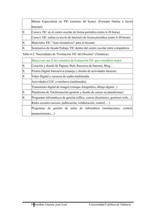 Máster Especialista en TIC (mínimo 60 horas). (Formato Online a través
Internet)
X Curso/s TIC en el centro escolar de forma periódica (entre 6-20 horas)
Curso/s TIC online (a través de Internet) de forma periódica (entre 6-20 horas)
X Materiales TIC "Auto-formativos" para el docente
X Seminarios de Ayuda/Trabajo TIC dentro del centro escolar entre compañeros
Tabla 4-2: Necesidades de "Formación TIC del Docente" (Temática)
Marca con una X la/s temática de Formación TIC que consideres mejor
X Creación y diseño de Páginas Web, Recursos de Internet, Blog...
X Pizarra Digital Interactiva (manejo y diseño de actividades básicas)
X Video Digital y recursos de audio-multimedia
Actividades CLIC o similares (multimedia)
Tratamiento digital de imagen (retoque fotográfico, dibujo digital...)
X Plataforma de Teleformación (gestión y diseño de cursos en plataformas)
X Programas informáticos de gestión (office, correo electrónico, gestiores web,...)
Redes sociales (acceso, publicación, colaboración, control, ...)
Programas de gestión de aulas de informática (instalaciones, control,
mantenimiento,...)
39Sorribes Guerra, jose Luis Universidad Católica de Valencia
 