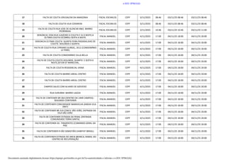 17 FALTA DE COLETA JERUSALEM DA AMAZONIA FISCAL EDCARLOS CEPF 3/11/2025 08:46 03/11/25 08:46 03/11/25 08:46
18 FALTA DE CO...