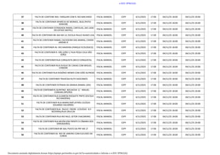 37 FISCAL MANOEL CEPF 4/11/2025 17:00 04/11/25 18:00 04/11/25 20:00
38 FISCAL MANOEL CEPF 4/11/2025 17:00 04/11/25 18:00 0...