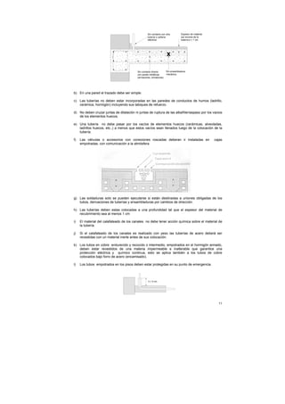 Sin contacto con otra        Espesor de material
                                                  tubería o cañeria            por encima de la
                                                  eléctrica                    tubería e > 1 cm




                                                                   x

                                          Sin contacto directo     Sin ensambladura
                                          con partes metálicas     mecánica
                                          (armazones, armaduras)




b) En una pared el trazado debe ser simple.

c) Las tuberías no deben estar incorporadas en las paredes de conductos de humos (ladrillo,
   cerámica, hormigón) incluyendo sus tabiques de refuerzo.

d) No deben cruzar juntas de dilatación ni juntas de ruptura de las albañileríaspaso por los vacios
   de los elementos huecos.

e) Una tubería no debe pasar por los vacíos de elementos huecos (cerámicas, alveoladas,
   ladrillos huecos, etc.,) a menos que estos vacíos sean llenados luego de la colocación de la
   tubería.

f)   Las válvulas o accesorios con conexiones roscadas deberan ir instaladas en                      cajas
     empotradas, con comunicación a la atmósfera.




g) Las soldaduras solo se pueden ejecutarse si están destinadas a uniones obligadas de los
   tubos, derivaciones de tuberías y ensambladuras por cambios de dirección.

h) Las tuberías deben estas colocadas a una profundidad tal que el espesor del material de
   recubrimiento sea al menos 1 cm

i)   El material del calafateado de los canales no debe tener acción química sobre el material de
     la tubería.

j)   Si el calafateado de los canales es realizado con yeso las tuberías de acero deberá ser
     revestidas con un material inerte antes de sus colocación.

k) Los tubos en cobre endurecido y recocido o intermedio, empotrados en el hormigón armado,
   deben estar revestidos de una materia impermeable e inalterable que garantice una
   protección eléctrica y químico continua, esto se aplica también a los tubos de cobre
   colocados bajo forro de acero (encamisado).

l)   Los tubos empotrados en los pisos deben estar protegidas en su punto de emergencia.



                                                   h > 5 cm




                                                                                                       11
 