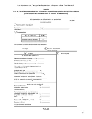 Instalaciones de Categorías Doméstica y Comercial de Gas Natural
62
Tabla 12.
Ficha de cálculo de tuberías dirección aguas arriba del medidor y después del regulador colectivo
(parte colectiva de las instalaciones en edificios multifamiliares).
Tabla 13.
HOJA F1
DESIGNACION DEL ASUNTO
Asunto nº ............................................................ Lugar .............................................................................
Designación ................................................................................................................................................
CLASIFICACION
Tipo de Instalación Grafico
Acometida colectiva MPB A2
Acometida colectiva MPB/BP A3
Acometida individual MPB A5
Para acometida MPB/BP longitud de tuberia antes del puesto de regulación
Tipo de gas Esquema de acometida
marcas de tramos
DATOS RESULTADOS
4A ACOMETIDA COLECTIVA
Cantidad de niveles del inmueble............ N : ...................
Cantidad de abonados por nivel.............. n : ...................
Tipo de confort(1,2,3)............................ nº : ...................
Para el confort 3, si el promedio de los apartamentos tiene una
superficie diferente a 100 m2
Supeficie de un nivel ............................................sn
Cantidad promedio de apartamento por nivel ..........ñ
Superficie promedio de un apartamento ................s = sn
ñ
Longitud de canalización hasta el pie de CM (en m)
L...........................................
MPB / BP longitud de canalización antes regulación
LR.........................................
Acometida horizontal L* : .........................
Longitud de la acometida Q : ........................
Caudal en m3/h (n)
Acometida con conducto ascendente exterior
Longitud de canalización hasta el pie de CM L = .........................
Longitud de canalización en terraza t = .........................
Altura H = ........................
(2) L = .........................
Para una CM en MPB L* = L + H + t L* : .........................
Caudal en m3/h (n) Q : ........................
(2) CM = Conducto Ascendente
DETERMINACIÓN DE LOS CALIBRES DE ACOMETIDA
HOJA DE CALCULO
4B ACOMETIDA INDIVIDUAL
1
2
4 5
3
 
