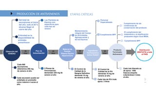 Anexo VII - Antivenenos proceso productivo y estado situacional.pptx