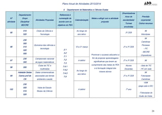 20
Plano Anual de Atividades 2013/2014
4. Departamento de Matemática e Ciências Exatas
Nº
atividade
Departamento
Grupo
Disciplinar
BE/CRE
Atividades Propostas
Referencia à
numeração de
acordo com os
objetivos do PEA
Calendarização
Metas a atingir com a atividade
proposta
Dinamizadores
Anos de
escolaridade/
Turmas
envolvidas
Previsão
orçamental
Outros recursos
95
510
520
Clube da Ciência e
Tecnologia
2.1
3.2
7.1
7.2
7.3
7.4.1
7.4.2
7.4.3
7.5
Ao longo do
ano letivo
Promover o sucesso educativo a
fim de propiciar aprendizagens
significativas que levem ao
cumprimento das metas do PEA
e à formação integral dos
nossos alunos
3º CEB
5€
fotocópias
96
230
500
510
520
550
Quinzena das ciências e
tecnologia
10 a 21 março 2º e 3º CEB
5€
Cartolinas
Pioneses
- PC
- BECRE
- Expositores
97
230
500
Campeonato nacional
de jogos matemáticos
A definir 2º e 3º CEB 5€
98 550
Clube de TIC e
multimédia
Ao longo do
ano letivo
Alunos
Docentes
- Sala de TIC
- PC em rede
99
Adelaide Sedas
Outros prof de
CN
Datas comemorativas
associadas aos temas
ambiente e saúde
2º e 3º CEB
5€
Fotocópias
Cartolinas
100
230
500
510
520
Visita de Estudo:
Museu da Ciência
A definir 7º ano
150€
(pago pais e EE)
- Fotocópias do
Guião da Visita;
 