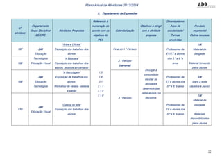 22
Plano Anual de Atividades 2013/2014
5. Departamento de Expressões
Nº
atividade
Departamento
Grupo Disciplinar
BE/CRE
Atividades Propostas
Referencia à
numeração de
acordo com os
objetivos do
PEA
Calendarização
Objetivos a atingir
com a atividade
proposta
Dinamizadores
Anos de
escolaridade/
Turmas
envolvidas
Previsão
orçamental
Outros recursos
107 240
Educação
Tecnológica
Educação Visual
“Artes e Ofícios”
Exposição dos trabalhos dos
alunos
1.5
1.6
3.1
7.1.1
7.1.4
7.1.6
Final do 1.º Período
Divulgar à
comunidade
escolar as
atividades
desenvolvidas
pelos alunos, na
disciplina.
Professores de
EV/ET e alunos
dos 5.º e 6.ºs
anos
10€
Material de
desgaste
Material fornecido
pelos alunos
108
“A Máscara”
Exposição dos trabalhos dos
alunos, alusivos ao carnaval
2.º Período
(carnaval)
109
240
Educação
Tecnológica
“A Reciclagem”
Exposição de trabalhos dos
alunos.
Workshop de velaria, cestaria
e sabão
3.º Período
Professores de
ET e alunos dos
5.º e 6.ºs anos
30€
(para a soda
cáustica e pavio)
110
240
Educação Visual
“Galeria de Arte”
Exposição dos trabalhos dos
alunos
Professores de
EV e alunos dos
5.º e 6.ºs anos
10€
Material de
desgaste
Materiais
disponibilizados
pelos alunos
 