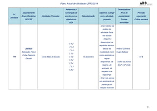 23
Plano Anual de Atividades 2013/2014
Nº
atividade
Departamento
Grupo Disciplinar
BE/CRE
Atividades Propostas
Referencia à
numeração de
acordo com os
objetivos do
PEA
Calendarização
Objetivos a atingir
com a atividade
proposta
Dinamizadores
Anos de
escolaridade/
Turmas
envolvidas
Previsão
orçamental
Outros recursos
111
260/620
Educação Física
Clube Desporto
Escolar
Corta-Mato de Escola
7.1.2
7.1.3
7.1.4
7.1.5
7.1.6
7.2.2
7.2.4
7.3.2
7.3.3
10 dezembro
- Criar hábitos de
prática de
atividade física
nos alunos
- Adquirir e
desenvolver os
requisitos técnico-
táticos da
modalidade, bem
como assimilar as
regras
desportivas, de
higiene, de
amizade, de
respeito e de
segurança
- Criar nos alunos
um sentimento de
pertença em
relação à escola
Helena Coimbra
Hugo Baltasar
Todos os alunos
do 2º e 3º Ciclo
45 €
 