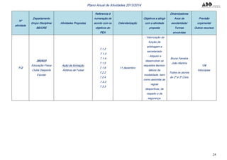24
Plano Anual de Atividades 2013/2014
Nº
atividade
Departamento
Grupo Disciplinar
BE/CRE
Atividades Propostas
Referencia à
numeração de
acordo com os
objetivos do
PEA
Calendarização
Objetivos a atingir
com a atividade
proposta
Dinamizadores
Anos de
escolaridade/
Turmas
envolvidas
Previsão
orçamental
Outros recursos
112
260/620
Educação Física
Clube Desporto
Escolar
Ação de formação
Árbitros de Futsal
7.1.2
7.1.3
7.1.4
7.1.5
7.1.6
7.2.2
7.2.4
7.3.2
7.3.3
11 dezembro
- Valorização da
função de
arbitragem e
secretariado
- Adquirir e
desenvolver os
requisitos técnico-
táticos da
modalidade, bem
como assimilar as
regras
desportivas, de
respeito e de
segurança.
Bruno Ferreira
João Martins
Todos os alunos
do 2º e 3º Ciclo
10€
fotocópias
 