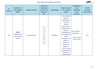 25
Plano Anual de Atividades 2013/2014
Nº
atividade
Departamento
Grupo Disciplinar
BE/CRE
Atividades Propostas
Referencia à
numeração de
acordo com os
objetivos do
PEA
Calendarização
Objetivos a atingir
com a atividade
proposta
Dinamizadores
Anos de
escolaridade/
Turmas
envolvidas
Previsão
orçamental
Outros recursos
113
260/620
Educação Física
Clube Desporto
Escolar
Torneio de Futsal
7.1.2
7.1.3
7.1.4
7.1.5
7.1.6
7.2.2
7.2.4
7.3.2
7.3.3
12 dezembro
- Criar hábitos de
prática de
atividade física
nos alunos
- Adquirir e
desenvolver os
requisitos técnico-
táticos da
modalidade, bem
como assimilar as
regras
desportivas, de
higiene, de
amizade, de
respeito e de
segurança.
- Criar nos alunos
um sentimento de
pertença em
relação à escola
Bruno Ferreira
João Martins
Todos os alunos
do 2º e 3º Ciclo
30 €
 