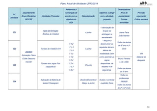 29
Plano Anual de Atividades 2013/2014
Nº
atividade
Departamento
Grupo Disciplinar
BE/CRE
Atividades Propostas
Referencia à
numeração de
acordo com os
objetivos do
PEA
Calendarização
Objetivos a atingir
com a atividade
proposta
Dinamizadores
Anos de
escolaridade/
Turmas
envolvidas
Previsão
orçamental
Outros recursos
121
260/620
Educação Física
Clube Desporto
Escolar
Ação de formação
Árbitros de Voleibol
7.1.2
7.1.3
7.1.4
7.1.5
7.1.6
7.2.2
7.2.4
7.3.2
7.3.3
4 junho
- Valorização da
função de
arbitragem e
secretariado
- Adquirir e
desenvolver os
requisitos técnico-
táticos da
modalidade, bem
como assimilar as
regras
desportivas, de
respeito e de
segurança.
Joana Faria
João Martins
Todos os alunos
do 6º ano e 3º
Ciclo
10€
Material de
desgaste
122 Torneio de Voleibol 4X4 5 junho
123
Torneio dos Jogos Pré-
Desportivos
12 junho
Bruno Ferreira
Luís Leitão
Todos os alunos
do 5º ano
124
Aplicação da Bateria de
testes Fitnessgram
Outubro/Dezembro/
Março e Junho
Avaliar e controlar
a aptidão física
Todos os
professores
260/620
Todos os alunos
do 2º e 3º Ciclo
 