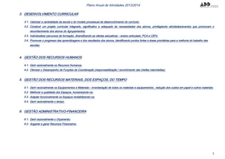 3
Plano Anual de Atividades 2013/2014
3. DESENVOLVIMENTO CURRICULAR
3.1. Valorizar a centralidade da escola e do modelo processual de desenvolvimento do currículo;
3.2. Construir um projeto curricular integrado, significativo e adequado às necessidades dos alunos, privilegiando atividades/eventos que promovam o
reconhecimento dos alunos do Agrupamentos;
3.3. Individualizar percursos de formação, diversificando as ofertas educativas – ensino articulado, PCA e CEFs.
3.4. Promover o progresso das aprendizagens e dos resultados dos alunos, identificando pontos fortes e áreas prioritárias para a melhoria do trabalho das
escolas;
4. GESTÃO DOS RECURSOS HUMANOS
4.1. Gerir racionalmente os Recursos Humanos;
4.2. Otimizar o Desempenho de Funções de Coordenação (responsabilização / envolvimento das chefias intermédias).
5. GESTÃO DOS RECURSOS MATERIAIS, DOS ESPAÇOS, DO TEMPO
5.1. Gerir racionalmente os Equipamentos e Materiais:– inventariação de todos os materiais e equipamentos ; redução dos custos em papel e outros materiais;
5.2. Melhorar a qualidade dos Espaços, humanizando-os;
5.3. Adaptar funcionalmente os Espaços rentabilizando-os;
5.4. Gerir racionalmente o tempo.
6. GESTÃO ADMINISTRATIVO-FINANCEIRA
6.1. Gerir racionalmente o Orçamento;
6.2. Angariar e gerar Recursos Financeiros.
 