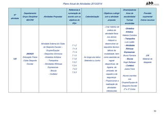 30
Plano Anual de Atividades 2013/2014
Nº
atividade
Departamento
Grupo Disciplinar
BE/CRE
Atividades Propostas
Referencia à
numeração de
acordo com os
objetivos do
PEA
Calendarização
Objetivos a atingir
com a atividade
proposta
Dinamizadores
Anos de
escolaridade/
Turmas
envolvidas
Previsão
orçamental
Outros recursos
125
260/620
Educação Física
Clube Desporto
Escolar
Atividade Externa do Clube
do Desporto Escolar –
Grupos/Equipa:
- Desportos Gímnicos:
-Ginástica Artística:
- Trampolins:
- Atividades Rítmicas
Expressivas
- Boccia
- Corfebol
7.1.2
7.1.3
7.1.4
7.1.5
7.1.6
7.2.2
7.2.4
7.3.2
7.3.3
Ao longo ano letivo
Setembro a Junho
- Criar hábitos de
prática de
atividade física
nos alunos
- Adquirir e
desenvolver os
requisitos técnico-
táticos da
modalidade, bem
como assimilar as
regras
desportivas, de
higiene, de
amizade, de
respeito e de
segurança.
- Proporcionar a
realização de
atividades
interescolas
-Ginástica
Artística:
Helena Coimbra
- Trampolins:
Luís Leitão
- Atividades
Rítmicas
Expressivas:
Bruno Ferreira
- Boccia:
Hugo Baltasar
- Corfebol:
Joana Faria
Alunos inscritos
nos
Grupos/Equipa do
Desporto Escolar
2º e 3º Ciclos
20€
Material de
desgaste
 