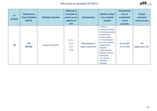 34
Plano Anual de Atividades 2013/2014
Nº
atividade
Departamento
Grupo Disciplinar
BE/CRE
Atividades Propostas
Referencia à
numeração de
acordo com os
objetivos do
PEA
Calendarização
Objetivos a atingir
com a atividade
proposta
Dinamizadores
Anos de
escolaridade/
Turmas
envolvidas
Previsão
orçamental
Outros recursos
132
910
BE/CRE
“Vamos ao Cinema”
7.2.1.1.
7.2.3.
7.3.1.
7.3.3.
Mensalmente ao
longo do ano letivo
- Promover a
capacidade de atenção
e concentração durante
um determinado
período de tempo.
- Promover situações
que levem a atitudes e
comportamentos
adequados.
- Saber interpretar
diferentes formas de
comunicação.
- Ser capaz de
descodificar
mensagens.
Alunos NEE
2º e 3º CEB
10€
(pagos pais e EE)
 