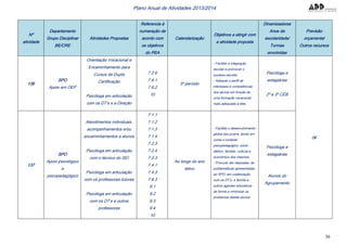 36
Plano Anual de Atividades 2013/2014
Nº
atividade
Departamento
Grupo Disciplinar
BE/CRE
Atividades Propostas
Referencia à
numeração de
acordo com
os objetivos
do PEA
Calendarização
Objetivos a atingir com
a atividade proposta
Dinamizadores
Anos de
escolaridade/
Turmas
envolvidas
Previsão
orçamental
Outros recursos
136
SPO
Apoio em OEP
Orientação Vocacional e
Encaminhamento para
Cursos de Dupla
Certificação
Psicóloga em articulação
com os DT’s e a Direção
7.2.6
7.6.1
7.6.2
10
3º período
- Facilitar a integração
escolar e promover o
sucesso escolar;
- Adequar o perfil de
interesses e competências
dos alunos em função de
uma formação vocacional
mais adequada a eles.
Psicóloga e
estagiárias
2º e 3º CEB
0€
137
SPO
Apoio psicológico
e
psicopedagógico
Atendimentos individuais,
acompanhamentos e/ou
encaminhamentos a alunos
Psicóloga em articulação
com o técnico do SEI
Psicóloga em articulação
com os professores-tutores
Psicóloga em articulação
com os DT’s e outros
professores
7.1.1
7.1.2
7.1.3
7.1.4
7.2.3
7.2.4
7.3.3
7.4.1
7.4.3
7.6.3
9.1
9.2
9.3
9.4
10
Ao longo do ano
letivo
- Facilitar o desenvolvimento
global dos jovens, tendo em
conta o contexto
psicopedagógico, sócio-
afetivo, familiar, cultural e
económico dos mesmos.
- Procurar dar respostas às
problemáticas apresentadas
ao SPO, em colaboração
com os DT’s, a família e
outros agentes educativos
de forma a minimizar os
problemas destes alunos.
Psicóloga e
estagiárias
Alunos do
Agrupamento
 