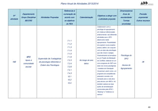 40
Plano Anual de Atividades 2013/2014
Nº
atividade
Departamento
Grupo Disciplinar
BE/CRE
Atividades Propostas
Referencia à
numeração de
acordo com
os objetivos
do PEA
Calendarização
Objetivos a atingir com
a atividade proposta
Dinamizadores
Anos de
escolaridade/
Turmas
envolvidas
Previsão
orçamental
Outros recursos
143
SPO
Apoio à
comunidade
escolar
Supervisão de 3 estagiárias
de psicologia referentes à
Ordem dos Psicólogos
7.1.1
7.1.2
7.1.3
7.1.4
7.1.5
7.1.6
7.2.3
7.2.4
7.2.6
7.4.1
7.4.3
10.1
10.2
10.4
Ao longo do ano
letivo
Colaborarem com a
psicóloga do agrupamento
em metas já referenciadas
anteriormente, nas diferentes
atividades que o SPO
desenvolve neste
agrupamento. Possibilidade
de surgirem novos projetos
ainda a definir, em conjunto
com as duas das psicólogas
que irão iniciar o estágio.
Possivelmente irá formalizar-
se um Projeto de Mediação
de Conflitos; elaborar-se um
novo programa de OEP com
base nos novos paradigmas
/ modelos de Orientação
Vocacional, assim como, um
programa de competências
pessoais e sociais e de
transição para a vida ativa
para alunos com NEE’s. Irá
também realizar-se duas
ações de sensibilização
promovidas pela APAV –
“Bullying” e “Violência no
namoro”
Psicóloga do
SPO
Alunos do
Agrupamento
0€
 