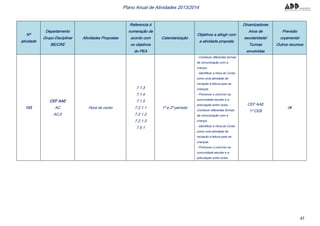 45
Plano Anual de Atividades 2013/2014
Nº
atividade
Departamento
Grupo Disciplinar
BE/CRE
Atividades Propostas
Referencia à
numeração de
acordo com
os objetivos
do PEA
Calendarização
Objetivos a atingir com
a atividade proposta
Dinamizadores
Anos de
escolaridade/
Turmas
envolvidas
Previsão
orçamental
Outros recursos
153
CEF AAE
AC
ACJI
Hora do conto
7.1.3
7.1.4
7.1.5
7.2.1.1
7.2.1.2
7.2.1.3
7.5.1
1º e 2º período
- Conhecer diferentes formas
de comunicação com a
criança.
- Identificar a Hora do Conto
como uma atividade de
iniciação à leitura para as
crianças.
- Promover o convívio na
comunidade escolar e a
articulação entre ciclos. -
Conhecer diferentes formas
de comunicação com a
criança.
- Identificar a Hora do Conto
como uma atividade de
iniciação à leitura para as
crianças.
- Promover o convívio na
comunidade escolar e a
articulação entre ciclos.
CEF AAE
1º CEB
0€
 