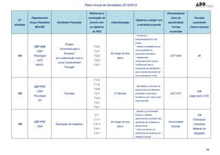 48
Plano Anual de Atividades 2013/2014
Nº
atividade
Departamento
Grupo Disciplinar
BE/CRE
Atividades Propostas
Referencia à
numeração de
acordo com
os objetivos
do PEA
Calendarização
Objetivos a atingir com
a atividade proposta
Dinamizadores
Anos de
escolaridade/
Turmas
envolvidas
Previsão
orçamental
Outros recursos
164
CEF AAE
CMA
Psicologia
ACD
ASATL
Projeto
“ Economia para o
Sucesso”
em colaboração com a
Junior Achievement
Portugal
7.2.4
7.3.1
7.3.2
7.3.3
7.5.1
Ao longo do ano
letivo
- Promover o
empreendedorismo nos
jovens.
- Adquirir competências ao
nível da gestão do
orçamento doméstico.
- Implementar
comportamentos cívicos
contribuindo para a
construção da identidade e
para o desenvolvimento de
uma consciência cívica.
CEF AAE 0€
165
CEF PTC
CMA
Psicologia
SP
Futurália
7.1.4
7.1.5
7.2.6
7.3.1
7.3.3
7.4.1
7.5.1
2º Período
- Sensibilizar e informar os
alunos sobre as diferentes
profissões e percursos
formativos com vista a uma
futura escolha.
CEF PTC
50€
(pago pais e EE)
166
CEF PTC
CMA
Exposição de trabalhos
2.1
7.1.1
7.3.11
7.4.1
7.5.1
Ao longo do ano
letivo
- Mostrar à Comunidade
Escolar o trabalho
desenvolvido no âmbito das
disciplinas de Cidadania e
Mundo Atual.
- Criar nos alunos um
sentimento de pertença em
relação à Escola.
Comunidade
Escolar
10€
Fotocópias
Cartolinas
Material de
desgaste
 