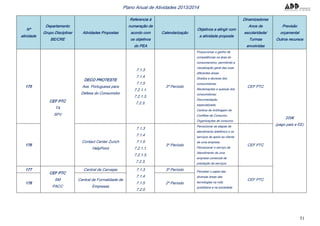 51
Plano Anual de Atividades 2013/2014
Nº
atividade
Departamento
Grupo Disciplinar
BE/CRE
Atividades Propostas
Referencia à
numeração de
acordo com
os objetivos
do PEA
Calendarização
Objetivos a atingir com
a atividade proposta
Dinamizadores
Anos de
escolaridade/
Turmas
envolvidas
Previsão
orçamental
Outros recursos
175
CEF PTC
TA
SPV
DECO PROTESTE
Ass. Portuguesa para
Defesa do Consumidor
7.1.3
7.1.4
7.1.5
7.2.1.1.
7.2.1.3.
7.2.3.
3º Período
Proporcionar o ganho de
competências na área do
consumerismo, permitindo a
visualização geral das suas
diferentes áreas:
Direitos e deveres dos
consumidores;
Reclamações e queixas dos
consumidores;
Documentação
especializada;
Centros de Arbitragem de
Conflitos de Consumo;
Organizações de consumo.
CEF PTC
200€
(pago pais e EE)
176
Contact Center Zurich
HelpPoint
7.1.3
7.1.4
7.1.5
7.2.1.1.
7.2.1.3.
7.2.3.
3º Período
Percecionar as etapas de
atendimento telefónico e os
serviços de apoio ao cliente
de uma empresa
Percecionar o serviço de
Atendimento de uma
empresa comercial de
prestação de serviços
CEF PTC
177
CEF PTC
SM
PACC
Central de Cervejas 7.1.3
7.1.4
7.1.5
7.2.5
3º Período Perceber o papel das
diversas áreas das
tecnologias na vida
quotidiana e na sociedade
CEF PTC
178
Central de Formalidade de
Empresas
2º Período
 