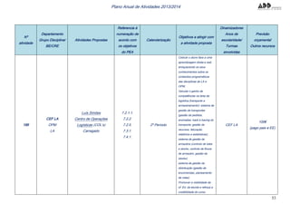 53
Plano Anual de Atividades 2013/2014
Nº
atividade
Departamento
Grupo Disciplinar
BE/CRE
Atividades Propostas
Referencia à
numeração de
acordo com
os objetivos
do PEA
Calendarização
Objetivos a atingir com
a atividade proposta
Dinamizadores
Anos de
escolaridade/
Turmas
envolvidas
Previsão
orçamental
Outros recursos
186
CEF LA
OPM
LA
Luís Simões
Centro de Operações
Logísticas (COL’s)
Carregado
7.2.1.1.
7.2.2.
7.2.5.
7.3.1.
7.4.1.
2º Período
Colocar o aluno face a uma
aprendizagem direta e real,
enriquecendo os seus
conhecimentos sobre os
conteúdos programáticos
das disciplinas de LA e
OPM;
Veicular o ganho de
competências na área da
logística (transporte e
armazenamento): sistema de
gestão de transportes
(gestão de pedidos,
anomalias, track e tracing do
transporte, gestão de
recursos, faturação,
relatórios e estatísticas);
sistema de gestão de
armazéns (controlo de lotes
e stocks, controlo de fluxos
de armazém, gestão de
stocks);
sistema de gestão da
distribuição (gestão de
encomendas, planeamento
de rotas).
Promover a visibilidade da
of. Ed. da escola e reforça a
credibilidade do curso.
CEF LA
100€
(pago pais e EE)
 