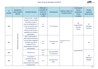 64
Plano Anual de Atividades 2013/2014
Nº
atividade
Departamento
Grupo Disciplinar
BE/CRE
Atividades Propostas
Referencia à
numeração de
acordo com
os objetivos
do PEA
Calendarização
Objetivos a atingir com
a atividade proposta
Dinamizadores
Anos de
escolaridade/
Turmas
envolvidas
Previsão
orçamental
Outros recursos
226
BibliotecaescolarJoséFanha “Hora do Conto” – Leitura
de alguns livros das Metas
Curriculares a todos os
anos de escolaridade do 1º
ciclo, nas 2 escolas, pela
PB, complemento de
leituras de sala de aula e
adaptadas aos conteúdos
programáticos.
10.
10.2. 1º e 2º Período
Promoção do livro e da
leitura
PB
Equipa BE/CRE
Docentes
Alunos
5€
Fotocópias
Cartolinas
227
Apoio à dinamização do
Plano Nacional de leitura e
livros de leitura obrigatória
das Metas Curriculares
(listagem de livros
adotados/leitura na sala de
aula/biblioteca)
7.4.1
7.5.1
Ao longo do ano
letivo
Equipa BR/CRE
0€
228 Feira do Livro
7.4.2.
7.5.1
9.2
25 a 29 novembro
2 a 5 dezembro
10€
Material de
desgaste
229
“Livros para ti”
expositores de livros
usados, para
doação/compra nas escolas
do Agrupamento
7.5.1
Ao longo do ano
letivo
 