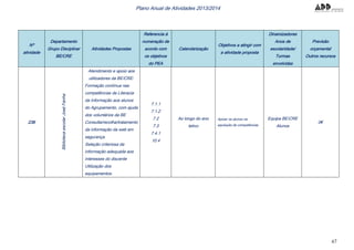 67
Plano Anual de Atividades 2013/2014
Nº
atividade
Departamento
Grupo Disciplinar
BE/CRE
Atividades Propostas
Referencia à
numeração de
acordo com
os objetivos
do PEA
Calendarização
Objetivos a atingir com
a atividade proposta
Dinamizadores
Anos de
escolaridade/
Turmas
envolvidas
Previsão
orçamental
Outros recursos
236
BibliotecaescolarJoséFanha
Atendimento e apoio aos
utilizadores da BE/CRE:
Formação contínua nas
competências de Literacia
da Informação aos alunos
do Agrupamento, com ajuda
dos voluntários da BE
Consulta/recolha/tratamento
da informação da web em
segurança
Seleção criteriosa da
informação adequada aos
interesses do discente
Utilização dos
equipamentos.
7.1.1
7.1.2
7.2
7.3
7.4.1
10.4
Ao longo do ano
letivo
Apoiar os alunos na
aquisição de competências
Equipa BE/CRE
Alunos
0€
 