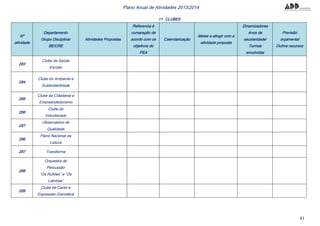 81
Plano Anual de Atividades 2013/2014
11. CLUBES
Nº
atividade
Departamento
Grupo Disciplinar
BE/CRE
Atividades Propostas
Referencia à
numeração de
acordo com os
objetivos do
PEA
Calendarização
Metas a atingir com a
atividade proposta
Dinamizadores
Anos de
escolaridade/
Turmas
envolvidas
Previsão
orçamental
Outros recursos
283
Clube da Saúde
Escolar
284
Clube do Ambiente e
Sustentabilidade
285
Clube da Cidadania e
Empreendedorismo
286
Clube do
Voluntariado
287
Observatório de
Qualidade
286
Plano Nacional da
Leitura
287 Transforma
288
Orquestra de
Percussão
“Os Rufiões” e “Os
Latinhas”
289
Clube de Canto e
Expressão Dramática
 