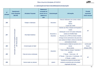 82
Plano Anual de Atividades 2013/2014
12. ASSOCIAÇÃO DE PAIS E ENCARREGADOS DE EDUCAÇÃO
Nº
atividade
Departamento
Grupo Disciplinar
BE/CRE
Atividades Propostas
Referencia à
numeração de
acordo com os
objetivos do
PEA
Calendarização Informações
Previsão
orçamental
Outros recursos
290
AssociaçãodePaiseEncarregadosdeEducação
EB1RainhaSanta
Festejar o Halloween Novembro
Festa do Halloween com comes e bebes.
Jogos.
Música.
A partir das 18h30
0€
291 Pais Natal Solidários
Novembro e
Dezembro
Solicitar aos Pais a doação de brinquedos e
roupas.
Distribuição no dia 15/12 pelas instituições,
vestidos de Pai/Mãe Natal.
Parceria com a APEE da António Gedeão
Entrega de bens alimentares não perecíveis
para cabazes de Natal a oferecer às famílias
carenciadas da Escola
292 Comemoração do Natal
Dezembro
Comemoração do Natal em parceria com a
escola.
Ida ao cinema.
Lanche pela
Escola
Bilhetes APEE
293 Fotos de turma e individuais
Fotos a todas as crianças: 3 pacotes à
escolha:
1º Pacote - 1 foto turma – 3€
2º Pacote – 1 foto turma + 2 individuais – 5€
3º Pacote – a definir
0€
294 Vamos cantar as Janeiras Janeiro
Escolha de um grupo de alunos para
cantarem as janeiras pela comunidade.
Angariação de fundos.
 