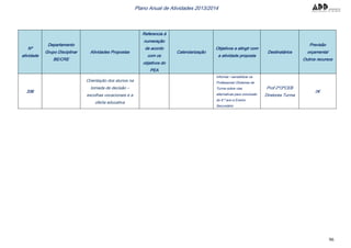 96
Plano Anual de Atividades 2013/2014
Nº
atividade
Departamento
Grupo Disciplinar
BE/CRE
Atividades Propostas
Referencia à
numeração
de acordo
com os
objetivos do
PEA
Calendarização
Objetivos a atingir com
a atividade proposta
Destinatários
Previsão
orçamental
Outros recursos
336
Orientação dos alunos na
tomada de decisão –
escolhas vocacionais e a
oferta educativa
Informar / sensibilizar os
Professores/ Diretores de
Turma sobre vias
alternativas para conclusão
do 9.º ano e Ensino
Secundário
Prof 2º/3ºCEB
Diretores Turma
0€
 