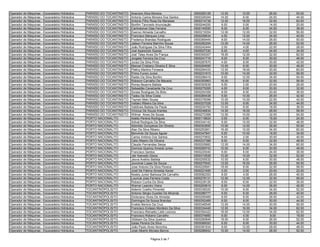 Operador de Máquinas - Escavadeira Hidráulica   PARAÍSO DO TOCANTINS/TO   Anercion Silva Moreira                 0500290129   12.00   12.00   26.00   50.00
Operador de Máquinas - Escavadeira Hidráulica   PARAÍSO DO TOCANTINS/TO   Antonio Carlos Moreira Dos Santos      0500326344   14.00    6.00   24.00   44.00
Operador de Máquinas - Escavadeira Hidráulica   PARAÍSO DO TOCANTINS/TO   Antonio Filho Rosa De Meneses          0500314738   12.00   18.00   32.00   62.00
Operador de Máquinas - Escavadeira Hidráulica   PARAÍSO DO TOCANTINS/TO   Bonfim Tancredo Anunciação             0500244200    6.00    0.00   14.00   20.00
Operador de Máquinas - Escavadeira Hidráulica   PARAÍSO DO TOCANTINS/TO   Carlindomar Dias Ferreira              0500140550    8.00    6.00   24.00   38.00
Operador de Máquinas - Escavadeira Hidráulica   PARAÍSO DO TOCANTINS/TO   Eseroci Almeida Carvalho               0500219354   12.00   12.00   32.00   56.00
Operador de Máquinas - Escavadeira Hidráulica   PARAÍSO DO TOCANTINS/TO   Francisco Marques Lima                 0500206634    4.00   12.00   24.00   40.00
Operador de Máquinas - Escavadeira Hidráulica   PARAÍSO DO TOCANTINS/TO   Frederico Brandao Rodrigues            0500365445    8.00   14.00   28.00   50.00
Operador de Máquinas - Escavadeira Hidráulica   PARAÍSO DO TOCANTINS/TO   Jailson Ferreira Marinho Souza         0500282254   12.00   14.00   26.00   52.00
Operador de Máquinas - Escavadeira Hidráulica   PARAÍSO DO TOCANTINS/TO   João Rodrigues Da Silva Filho          0500242444    2.00    4.00   22.00   28.00
Operador de Máquinas - Escavadeira Hidráulica   PARAÍSO DO TOCANTINS/TO   Joel Aparecido Soares                  0500027330    6.00    4.00   24.00   34.00
Operador de Máquinas - Escavadeira Hidráulica   PARAÍSO DO TOCANTINS/TO   Joel Teles Alves De França             0500305307   18.00   12.00   32.00   62.00
Operador de Máquinas - Escavadeira Hidráulica   PARAÍSO DO TOCANTINS/TO   Jorgelei Ferreira Da Cruz              0500241716    8.00    8.00   30.00   46.00
Operador de Máquinas - Escavadeira Hidráulica   PARAÍSO DO TOCANTINS/TO   Juraci Da Silva Pinto                  0500287670    4.00    8.00   30.00   42.00
Operador de Máquinas - Escavadeira Hidráulica   PARAÍSO DO TOCANTINS/TO   Manoel Cristiano Oliveira E Silva      0500264695   10.00    8.00   30.00   48.00
Operador de Máquinas - Escavadeira Hidráulica   PARAÍSO DO TOCANTINS/TO   Platiny Martins Fonseca                0500294433   12.00   18.00   30.00   60.00
Operador de Máquinas - Escavadeira Hidráulica   PARAÍSO DO TOCANTINS/TO   Primo Furoni Junior                    0500231915   10.00   14.00   32.00   56.00
Operador de Máquinas - Escavadeira Hidráulica   PARAÍSO DO TOCANTINS/TO   Raildo Da Silva Bonfim                 0500296419    8.00   12.00   34.00   54.00
Operador de Máquinas - Escavadeira Hidráulica   PARAÍSO DO TOCANTINS/TO   Robsom Carvalho De Macedo              0500350963   16.00    8.00   32.00   56.00
Operador de Máquinas - Escavadeira Hidráulica   PARAÍSO DO TOCANTINS/TO   Roney Bezerra Batista                  0500300939    6.00    2.00   20.00   28.00
Operador de Máquinas - Escavadeira Hidráulica   PARAÍSO DO TOCANTINS/TO   Sebastião Cavalcante Da Cruz           0500275265    4.00    8.00   20.00   32.00
Operador de Máquinas - Escavadeira Hidráulica   PARAÍSO DO TOCANTINS/TO   Soraia Rodrigues De Brito              0500254359    8.00    8.00   20.00   36.00
Operador de Máquinas - Escavadeira Hidráulica   PARAÍSO DO TOCANTINS/TO   Tadeu Da Silva Costa                   0500265438    6.00   10.00   26.00   42.00
Operador de Máquinas - Escavadeira Hidráulica   PARAÍSO DO TOCANTINS/TO   Taynan Melo Sousa                      0500378399   10.00   10.00   22.00   42.00
Operador de Máquinas - Escavadeira Hidráulica   PARAÍSO DO TOCANTINS/TO   Valdeci Ribeiro Da Silva               0500327028   12.00    8.00   24.00   44.00
Operador de Máquinas - Escavadeira Hidráulica   PARAÍSO DO TOCANTINS/TO   Valdineis Batista De Paula             0500234793   10.00    8.00   18.00   36.00
Operador de Máquinas - Escavadeira Hidráulica   PARAÍSO DO TOCANTINS/TO   Vinícius De Souza Arantes              0500246834   14.00   18.00   26.00   58.00
Operador de Máquinas - Escavadeira Hidráulica   PARAÍSO DO TOCANTINS/TO   Wilmar Alves De Sousa                  0500272368   12.00   10.00   32.00   54.00
Operador de Máquinas - Escavadeira Hidráulica   PORTO NACIONAL/TO         Adelio Pereira Rodrigues               0500119624    0.00    8.00   16.00   24.00
Operador de Máquinas - Escavadeira Hidráulica   PORTO NACIONAL/TO         Adival Rodriguis Da Silva              0500344142    6.00   10.00   32.00   48.00
Operador de Máquinas - Escavadeira Hidráulica   PORTO NACIONAL/TO         Adonildo Gonçalves De Oliveira         0500303655   10.00   12.00   28.00   50.00
Operador de Máquinas - Escavadeira Hidráulica   PORTO NACIONAL/TO         Alan Da Silva Ribeiro                  0500253901   16.00   10.00   34.00   60.00
Operador de Máquinas - Escavadeira Hidráulica   PORTO NACIONAL/TO         Benvindo De Souza Aguiar               0500347847    6.00   10.00   18.00   34.00
Operador de Máquinas - Escavadeira Hidráulica   PORTO NACIONAL/TO         Carlos Antônio Dos Santos              0500270652    8.00    2.00   30.00   40.00
Operador de Máquinas - Escavadeira Hidráulica   PORTO NACIONAL/TO         Celio Ribeiro De Oliveira              0500237388    8.00    8.00   32.00   48.00
Operador de Máquinas - Escavadeira Hidráulica   PORTO NACIONAL/TO         Claudio Fernandes Serpa                0500205882   12.00   14.00   34.00   60.00
Operador de Máquinas - Escavadeira Hidráulica   PORTO NACIONAL/TO         Domicio Queiroz Amaral Junior          0500269743   10.00    8.00   30.00   48.00
Operador de Máquinas - Escavadeira Hidráulica   PORTO NACIONAL/TO         Francisco Santos                       0500220040    6.00    6.00   24.00   36.00
Operador de Máquinas - Escavadeira Hidráulica   PORTO NACIONAL/TO         Jair Azevedo Gloria                    0500310528   10.00   10.00   32.00   52.00
Operador de Máquinas - Escavadeira Hidráulica   PORTO NACIONAL/TO         Jeova Avelino Batista                  0500255532   10.00    8.00   30.00   48.00
Operador de Máquinas - Escavadeira Hidráulica   PORTO NACIONAL/TO         Jiuvomar Lopes De Souza                0500275542   12.00   16.00   26.00   54.00
Operador de Máquinas - Escavadeira Hidráulica   PORTO NACIONAL/TO         Jose Antonio Da Silva Pereira          0500229581   18.00    8.00   32.00   58.00
Operador de Máquinas - Escavadeira Hidráulica   PORTO NACIONAL/TO         José De Fátima Almeida Xavier          0500221695    0.00    2.00   20.00   22.00
Operador de Máquinas - Escavadeira Hidráulica   PORTO NACIONAL/TO         Kesley Junior Barbosa De Carvalho      0500082353    8.00    4.00   28.00   40.00
Operador de Máquinas - Escavadeira Hidráulica   PORTO NACIONAL/TO         Lourival Jose Ferreira Costa           0500278131   12.00   12.00   32.00   56.00
Operador de Máquinas - Escavadeira Hidráulica   PORTO NACIONAL/TO         Robson Cunha Da Silva                  0500228126    8.00    6.00   22.00   36.00
Operador de Máquinas - Escavadeira Hidráulica   PORTO NACIONAL/TO         Warner Leandro Vieira                  0500200619    6.00   14.00   26.00   46.00
Operador de Máquinas - Escavadeira Hidráulica   TOCANTINÓPOLIS/TO         Aldemir Coelho Pimentel                0500338320   10.00    8.00   34.00   52.00
Operador de Máquinas - Escavadeira Hidráulica   TOCANTINÓPOLIS/TO         Antonio Sérgio Guedes De Miranda       0500286777    6.00    6.00   28.00   40.00
Operador de Máquinas - Escavadeira Hidráulica   TOCANTINÓPOLIS/TO         Dicleciano Alves De Almeida            0500295469    8.00    8.00   26.00   42.00
Operador de Máquinas - Escavadeira Hidráulica   TOCANTINÓPOLIS/TO         Domingos De Sousa Brandao              0500352469    6.00    8.00   30.00   44.00
Operador de Máquinas - Escavadeira Hidráulica   TOCANTINÓPOLIS/TO         Evaldo Benicio Da Cruz                 0500346548   12.00   14.00   30.00   56.00
Operador de Máquinas - Escavadeira Hidráulica   TOCANTINÓPOLIS/TO         Francisco Evilasio Monteiro Da Silva   0500334446   12.00   16.00   34.00   62.00
Operador de Máquinas - Escavadeira Hidráulica   TOCANTINÓPOLIS/TO         Francisco Reinaldo Leite Leoncio       0500354422   16.00   12.00   34.00   62.00
Operador de Máquinas - Escavadeira Hidráulica   TOCANTINÓPOLIS/TO         Francisco Roberio Carvalho             0500374660    6.00    4.00    8.00   18.00
Operador de Máquinas - Escavadeira Hidráulica   TOCANTINÓPOLIS/TO         Gildeam Da Silva Queiroz               0500280849   18.00    8.00   26.00   52.00
Operador de Máquinas - Escavadeira Hidráulica   TOCANTINÓPOLIS/TO         Izaias Pereira Da Silva                0500066093    6.00    8.00   30.00   44.00
Operador de Máquinas - Escavadeira Hidráulica   TOCANTINÓPOLIS/TO         João Paulo Alves Noronha               0500381934    8.00   12.00   28.00   48.00
Operador de Máquinas - Escavadeira Hidráulica   TOCANTINÓPOLIS/TO         José Alberto Moraes Barros             0500286542   10.00   14.00   28.00   52.00

                                                                                        Página 2 de 7
 