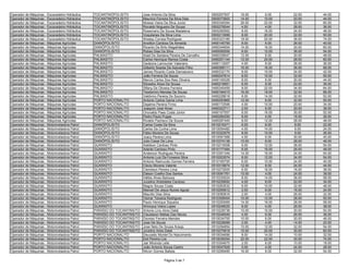 Operador de Máquinas - Escavadeira Hidráulica   TOCANTINÓPOLIS/TO         Jose Antonio Da Silva                  0500257507   16.00    6.00   22.00   44.00
Operador de Máquinas - Escavadeira Hidráulica   TOCANTINÓPOLIS/TO         Mauricio Ferreira Da Silva Dias        0500073902   14.00   10.00   20.00   44.00
Operador de Máquinas - Escavadeira Hidráulica   TOCANTINÓPOLIS/TO         Moises Vieira Da Silva Junior          0500349394   26.00   22.00   32.00   80.00
Operador de Máquinas - Escavadeira Hidráulica   TOCANTINÓPOLIS/TO         Ronaldo Nogueira De Sousa              0500278244    4.00    4.00   28.00   36.00
Operador de Máquinas - Escavadeira Hidráulica   TOCANTINÓPOLIS/TO         Rosemario De Sousa Madalena            0500290562    8.00   16.00   24.00   48.00
Operador de Máquinas - Escavadeira Hidráulica   TOCANTINÓPOLIS/TO         Voquilanes Da Silva Lima               0500213999    8.00   20.00   22.00   50.00
Operador de Máquinas - Escavadeira Hidráulica   TOCANTINÓPOLIS/TO         Wesley Correia Rodrigues               0500323185   18.00   20.00   36.00   74.00
Operador de Máquinas - Máquinas Agrícolas       DIANÓPOLIS/TO             Anoilton Cardoso De Almeida            0490145759    8.00    6.00   26.00   40.00
Operador de Máquinas - Máquinas Agrícolas       DIANÓPOLIS/TO             Ricardo De Brito Magalhães             0490344654   14.00   16.00   30.00   60.00
Operador de Máquinas - Máquinas Agrícolas       DIANÓPOLIS/TO             Robes Dias Da Silva                    0490095506    6.00   12.00   36.00   54.00
Operador de Máquinas - Máquinas Agrícolas       PALMAS/TO                 Adail De Santana Pereira De Carvalho   0490339047   12.00    6.00   30.00   48.00
Operador de Máquinas - Máquinas Agrícolas       PALMAS/TO                 Carlos Henrique Ramos Costa            0490251144   12.00   20.00   28.00   60.00
Operador de Máquinas - Máquinas Agrícolas       PALMAS/TO                 Gedsone Lamounier Valeriano            0490112007    4.00    6.00   26.00   36.00
Operador de Máquinas - Máquinas Agrícolas       PALMAS/TO                 Gilberto Soares De Azevedo Filho       0490368111   16.00   16.00   36.00   68.00
Operador de Máquinas - Máquinas Agrícolas       PALMAS/TO                 James Ricardo Costa Damasceno          0490332170    8.00   10.00   24.00   42.00
Operador de Máquinas - Máquinas Agrícolas       PALMAS/TO                 João Ferreira De Souza                 0490247614    8.00   10.00   32.00   50.00
Operador de Máquinas - Máquinas Agrícolas       PALMAS/TO                 Mercio Carlos Dos Reis Oliveira        0490109326    8.00    6.00   30.00   44.00
Operador de Máquinas - Máquinas Agrícolas       PALMAS/TO                 Silvestre Alves De Sousa               0490216851    6.00    8.00   22.00   36.00
Operador de Máquinas - Máquinas Agrícolas       PALMAS/TO                 Stfany De Oliveira Ferreira            0490345459    8.00   22.00   34.00   64.00
Operador de Máquinas - Máquinas Agrícolas       PALMAS/TO                 Teodomiro Mendes De Sousa              0490184015   16.00   18.00   32.00   66.00
Operador de Máquinas - Máquinas Agrícolas       PALMAS/TO                 Valdivino Pereira Do Socorro           0490226618    6.00   14.00   32.00   52.00
Operador de Máquinas - Máquinas Agrícolas       PORTO NACIONAL/TO         Antonio Carlos Gama Lima               0490293965   12.00    6.00   32.00   50.00
Operador de Máquinas - Máquinas Agrícolas       PORTO NACIONAL/TO         Dejalma Pereira Firmo                  0490172506    4.00   10.00   20.00   34.00
Operador de Máquinas - Máquinas Agrícolas       PORTO NACIONAL/TO         Joaquim José Alves                     0490322711    2.00    6.00   30.00   38.00
Operador de Máquinas - Máquinas Agrícolas       PORTO NACIONAL/TO         Oriovaldo Paes Costa Júnior            0490107557    6.00   16.00   30.00   52.00
Operador de Máquinas - Máquinas Agrícolas       PORTO NACIONAL/TO         Pedro Paulo Pugas                      0490284200    6.00    4.00   16.00   26.00
Operador de Máquinas - Máquinas Agrícolas       PORTO NACIONAL/TO         Rivaldo Pacheco De Souza               0490287445    8.00   12.00   28.00   48.00
Operador de Máquinas - Motoniveladora Patrol    DIANÓPOLIS/TO             Carlos Costa Da Silva                  0510216371    6.00    8.00    8.00   22.00
Operador de Máquinas - Motoniveladora Patrol    DIANÓPOLIS/TO             Carlos Da Cunha Lima                   0510054482    4.00   14.00    6.00   24.00
Operador de Máquinas - Motoniveladora Patrol    DIANÓPOLIS/TO             Fábio Moreira De Sousa                 0510322979    8.00   10.00    8.00   26.00
Operador de Máquinas - Motoniveladora Patrol    DIANÓPOLIS/TO             Joacy Pereira Lima                     0510091568    4.00    6.00   30.00   40.00
Operador de Máquinas - Motoniveladora Patrol    DIANÓPOLIS/TO             Julio Cesar De Lima                    0510374138   10.00    8.00   28.00   46.00
Operador de Máquinas - Motoniveladora Patrol    GUARAÍ/TO                 Adeilson Cardoso Pinto                 0510215008    6.00   12.00   36.00   54.00
Operador de Máquinas - Motoniveladora Patrol    GUARAÍ/TO                 Aderlei Cardoso Pinto                  0510177484    6.00   16.00   26.00   48.00
Operador de Máquinas - Motoniveladora Patrol    GUARAÍ/TO                 Anderson Rodrigues Pereira             0510301349   14.00   16.00   24.00   54.00
Operador de Máquinas - Motoniveladora Patrol    GUARAÍ/TO                 Antonio Luiz Da Fonseca Silva          0510203574    8.00   12.00   34.00   54.00
Operador de Máquinas - Motoniveladora Patrol    GUARAÍ/TO                 Antonio Raimundo Gomes Ferreira        0510165755    6.00   10.00   24.00   40.00
Operador de Máquinas - Motoniveladora Patrol    GUARAÍ/TO                 Clecio Moreira Valente                 0510318874   12.00    8.00   24.00   44.00
Operador de Máquinas - Motoniveladora Patrol    GUARAÍ/TO                 Clemilson Pereira Lima                 0510272505    6.00   16.00   16.00   38.00
Operador de Máquinas - Motoniveladora Patrol    GUARAÍ/TO                 Dalson Coelho Dos Santos               0510091761   10.00    4.00   24.00   38.00
Operador de Máquinas - Motoniveladora Patrol    GUARAÍ/TO                 Hélbis Alves Barbosa                   0510330024    8.00   14.00   36.00   58.00
Operador de Máquinas - Motoniveladora Patrol    GUARAÍ/TO                 Jucelino Aristoteles Cardoso           0510226692    4.00    8.00   22.00   34.00
Operador de Máquinas - Motoniveladora Patrol    GUARAÍ/TO                 Magno Sousa Costa                      0510263532    6.00   10.00   32.00   48.00
Operador de Máquinas - Motoniveladora Patrol    GUARAÍ/TO                 Manoel De Jesus Nunes Aguiar           0510295612    2.00    6.00   16.00   24.00
Operador de Máquinas - Motoniveladora Patrol    GUARAÍ/TO                 Maurilio Dias Silva                    0510090816    2.00    4.00   26.00   32.00
Operador de Máquinas - Motoniveladora Patrol    GUARAÍ/TO                 Osmar Teixeira Rodrigues               0510308454   10.00   12.00   28.00   50.00
Operador de Máquinas - Motoniveladora Patrol    GUARAÍ/TO                 Paulo Henrique Siqueira                0510250069   14.00   16.00   28.00   58.00
Operador de Máquinas - Motoniveladora Patrol    GUARAÍ/TO                 Winicyus Vieira Lopes                  0510248025    8.00    4.00   26.00   38.00
Operador de Máquinas - Motoniveladora Patrol    PARAÍSO DO TOCANTINS/TO   Antonio Lino Aires Dalat               0510228738   10.00   10.00   30.00   50.00
Operador de Máquinas - Motoniveladora Patrol    PARAÍSO DO TOCANTINS/TO   Claudeson Matias Das Neves             0510246549    4.00    6.00   26.00   36.00
Operador de Máquinas - Motoniveladora Patrol    PARAÍSO DO TOCANTINS/TO   Dionisio Ferreira Mendes               0510034705   10.00    6.00   30.00   46.00
Operador de Máquinas - Motoniveladora Patrol    PARAÍSO DO TOCANTINS/TO   Jose De Souza                          0510228089    2.00    4.00   14.00   20.00
Operador de Máquinas - Motoniveladora Patrol    PARAÍSO DO TOCANTINS/TO   Jose Neto De Sousa Araujo              0510294854   10.00   12.00   32.00   54.00
Operador de Máquinas - Motoniveladora Patrol    PARAÍSO DO TOCANTINS/TO   Jovelino Aires Dalat                   0510270918   10.00   20.00   30.00   60.00
Operador de Máquinas - Motoniveladora Patrol    PORTO NACIONAL/TO         Deuvaldo Montel Do Nascimento          0510034656    8.00   14.00   10.00   32.00
Operador de Máquinas - Motoniveladora Patrol    PORTO NACIONAL/TO         Esli Pereira Lira                      0510038354   22.00   22.00   30.00   74.00
Operador de Máquinas - Motoniveladora Patrol    PORTO NACIONAL/TO         Jair Miranda Leite                     0510304675    2.00    6.00   10.00   18.00
Operador de Máquinas - Motoniveladora Patrol    PORTO NACIONAL/TO         João Antonio Sousa Castro              0510047928    0.00    4.00   24.00   28.00
Operador de Máquinas - Motoniveladora Patrol    PORTO NACIONAL/TO         Nilvon Gomes Batista                   0510299495   16.00    6.00   32.00   54.00

                                                                                       Página 3 de 7
 
