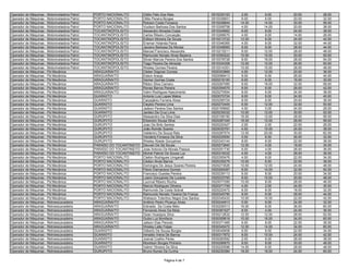 Operador de Máquinas - Motoniveladora Patrol   PORTO NACIONAL/TO         Odilio Félix Dos Reis                 0510230153    2.00    6.00   20.00   28.00
Operador de Máquinas - Motoniveladora Patrol   PORTO NACIONAL/TO         Otilio Pereira Borges                 0510339501    6.00    6.00   20.00   32.00
Operador de Máquinas - Motoniveladora Patrol   PORTO NACIONAL/TO         Robson Costa Fonseca                  0510248844   14.00   14.00   30.00   58.00
Operador de Máquinas - Motoniveladora Patrol   PORTO NACIONAL/TO         Viudson Barbosa Dos Santos            0510308708    4.00   14.00   20.00   38.00
Operador de Máquinas - Motoniveladora Patrol   TOCANTINÓPOLIS/TO         Alexandro Almeida Costa               0510345662    6.00    8.00   24.00   38.00
Operador de Máquinas - Motoniveladora Patrol   TOCANTINÓPOLIS/TO         Carlos Ribeiro Conceição              0510268070    4.00    8.00   14.00   26.00
Operador de Máquinas - Motoniveladora Patrol   TOCANTINÓPOLIS/TO         Edilson Moreira De Souza              0510213722   12.00    6.00   24.00   42.00
Operador de Máquinas - Motoniveladora Patrol   TOCANTINÓPOLIS/TO         Erismar Holanda Paiva                 0510346365    4.00    8.00   32.00   44.00
Operador de Máquinas - Motoniveladora Patrol   TOCANTINÓPOLIS/TO         Jaciano Barbosa De Morais             0510348065    8.00    8.00   28.00   44.00
Operador de Máquinas - Motoniveladora Patrol   TOCANTINÓPOLIS/TO         Manoel Francisco Alexandre            0510215211    8.00   12.00   28.00   48.00
Operador de Máquinas - Motoniveladora Patrol   TOCANTINÓPOLIS/TO         Raimundo Nonato Alves Bezerra         0510350222   10.00   10.00   30.00   50.00
Operador de Máquinas - Motoniveladora Patrol   TOCANTINÓPOLIS/TO         Silvan Marcos Pereira Dos Santos      0510378728    8.00   18.00   28.00   54.00
Operador de Máquinas - Motoniveladora Patrol   TOCANTINÓPOLIS/TO         Tiago Pereira De Almeida              0510334308   12.00   12.00   26.00   50.00
Operador de Máquinas - Motoniveladora Patrol   TOCANTINÓPOLIS/TO         Wesley Gomes Pereira                  0510314351   10.00   10.00   28.00   48.00
Operador de Máquinas - Pá Mecânica             ARAGUAÍNA/TO              Cleber Dagmar Correia                 0520303869    4.00   12.00   20.00   36.00
Operador de Máquinas - Pá Mecânica             ARAGUAÍNA/TO              Edson Araujo                          0520069413    8.00    6.00   26.00   40.00
Operador de Máquinas - Pá Mecânica             ARAGUAÍNA/TO              Irismar Gomes Costa                   0520216100    6.00    8.00   16.00   30.00
Operador de Máquinas - Pá Mecânica             ARAGUAÍNA/TO              Rildon Silva Carreiro                 0520267085    8.00   18.00   32.00   58.00
Operador de Máquinas - Pá Mecânica             ARAGUAÍNA/TO              Rones Barros Pereira                  0520354570    8.00    6.00   28.00   42.00
Operador de Máquinas - Pá Mecânica             ARAGUAÍNA/TO              Valmi Rodrigues Nascimento            0520270554    8.00    6.00   24.00   38.00
Operador de Máquinas - Pá Mecânica             GUARAÍ/TO                 Antonio Luiz Lopes Matos              0520070724    8.00    8.00   24.00   40.00
Operador de Máquinas - Pá Mecânica             GUARAÍ/TO                 Carpejânio Ferreira Alves             0520295724    8.00    8.00   20.00   36.00
Operador de Máquinas - Pá Mecânica             GUARAÍ/TO                 Cleybio Pereira Lima                  0520272445    6.00   12.00   32.00   50.00
Operador de Máquinas - Pá Mecânica             GUARAÍ/TO                 Jadson Pereira Dos Santos             0520165662    4.00    0.00   24.00   28.00
Operador de Máquinas - Pá Mecânica             GUARAÍ/TO                 Jardeci Da Cruz Lima                  0520239332   10.00   12.00   30.00   52.00
Operador de Máquinas - Pá Mecânica             GURUPI/TO                 Alessandro Da Silva Dias              0520106150   16.00   12.00   28.00   56.00
Operador de Máquinas - Pá Mecânica             GURUPI/TO                 Elizandro Sousa Silva                 0520287345   16.00   12.00   28.00   56.00
Operador de Máquinas - Pá Mecânica             GURUPI/TO                 Joao De Brito Santos                  0520220427    2.00    2.00   22.00   26.00
Operador de Máquinas - Pá Mecânica             GURUPI/TO                 João Romão Soares                     0520030781    4.00   10.00   24.00   38.00
Operador de Máquinas - Pá Mecânica             GURUPI/TO                 Valderino De Souza Reis               0520287574   12.00   20.00   30.00   62.00
Operador de Máquinas - Pá Mecânica             GURUPI/TO                 Vanderly Fonseca Da Silva             0520225550    0.00    6.00   26.00   32.00
Operador de Máquinas - Pá Mecânica             GURUPI/TO                 Wesley Abade Gonçalves                0520343144    8.00    8.00   22.00   38.00
Operador de Máquinas - Pá Mecânica             PARAÍSO DO TOCANTINS/TO   Deuvan De Sá Sousa                    0520273840   12.00    4.00   18.00   34.00
Operador de Máquinas - Pá Mecânica             PARAÍSO DO TOCANTINS/TO   Jose Antonio De Morais Passos         0520251730    6.00    4.00   26.00   36.00
Operador de Máquinas - Pá Mecânica             PARAÍSO DO TOCANTINS/TO   Michel Patrick De Sousa Luz           0520318332    4.00    4.00   28.00   36.00
Operador de Máquinas - Pá Mecânica             PORTO NACIONAL/TO         Claiton Rodrigues Umgaratt            0520355476    4.00    8.00   22.00   34.00
Operador de Máquinas - Pá Mecânica             PORTO NACIONAL/TO         Cleiton Alves Barros                  0520339279   10.00    6.00   22.00   38.00
Operador de Máquinas - Pá Mecânica             PORTO NACIONAL/TO         Domingos De Jesus Soares Pereira      0520273526   10.00   12.00   24.00   46.00
Operador de Máquinas - Pá Mecânica             PORTO NACIONAL/TO         Flávio Damacena Gomes                 0520264087    8.00   14.00   32.00   54.00
Operador de Máquinas - Pá Mecânica             PORTO NACIONAL/TO         Francisco Guedes Pereira              0520239113    6.00    8.00   20.00   34.00
Operador de Máquinas - Pá Mecânica             PORTO NACIONAL/TO         Loami Gonçalves De Lucena             0520233793    8.00   10.00   30.00   48.00
Operador de Máquinas - Pá Mecânica             PORTO NACIONAL/TO         Lourival Ribeiro Rocha                0520077285   10.00    8.00   28.00   46.00
Operador de Máquinas - Pá Mecânica             PORTO NACIONAL/TO         Marcio Rodrigues Oliveira             0520371749    4.00    2.00   24.00   30.00
Operador de Máquinas - Pá Mecânica             PORTO NACIONAL/TO         Raimundo Da Costa Sobral              0520220472    6.00    8.00   18.00   32.00
Operador de Máquinas - Pá Mecânica             PORTO NACIONAL/TO         Raimundo Nonato Texeira De França     0520345790    8.00    8.00   28.00   44.00
Operador de Máquinas - Pá Mecânica             PORTO NACIONAL/TO         Walisson Tolentino Negre Dos Santos   0520345433   10.00   10.00   22.00   42.00
Operador de Máquinas - Retroescavadeira        ARAGUAÍNA/TO              Antônio Pedro Picanço Alves           0530244913    0.00    8.00   24.00   32.00
Operador de Máquinas - Retroescavadeira        ARAGUAÍNA/TO              Edinaldo Da Costa Melo                0530206313   16.00    8.00   36.00   60.00
Operador de Máquinas - Retroescavadeira        ARAGUAÍNA/TO              Fernando Alves Da Mota                0530381527    8.00    4.00   24.00   36.00
Operador de Máquinas - Retroescavadeira        ARAGUAÍNA/TO              Gean Huastyos Silva                   0530212632   12.00   12.00   28.00   52.00
Operador de Máquinas - Retroescavadeira        ARAGUAÍNA/TO              Gubio Luz Bonifacio                   0530355618   10.00   16.00   34.00   60.00
Operador de Máquinas - Retroescavadeira        ARAGUAÍNA/TO              Jailson Dias Peixoto                  0530371469    6.00    8.00   22.00   36.00
Operador de Máquinas - Retroescavadeira        ARAGUAÍNA/TO              Wesley Leão Feijao                    0530345472   12.00   14.00   34.00   60.00
Operador de Máquinas - Retroescavadeira        GUARAÍ/TO                 Gilberto De Sousa Borges              0530049508    6.00    6.00   22.00   34.00
Operador de Máquinas - Retroescavadeira        GUARAÍ/TO                 Irenaldo Vieira De Barros             0530317872    8.00   10.00   24.00   42.00
Operador de Máquinas - Retroescavadeira        GUARAÍ/TO                 Josival Coelho Peres                  0530260592    2.00    8.00   28.00   38.00
Operador de Máquinas - Retroescavadeira        GUARAÍ/TO                 Moretson Borges Pinheiro              0530266870    8.00    8.00   30.00   46.00
Operador de Máquinas - Retroescavadeira        GUARAÍ/TO                 Valmir Oliveira Da Silva              0530220596   14.00    6.00   28.00   48.00
Operador de Máquinas - Retroescavadeira        GURUPI/TO                 Bruno Nunes Da Cunha                  0530230384   18.00   18.00   24.00   60.00

                                                                                      Página 4 de 7
 