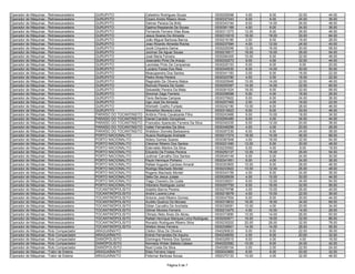 Operador de Máquinas - Retroescavadeira    GURUPI/TO                 Celestino Rodrigues Souza                0530255098    4.00    8.00   32.00   44.00
Operador de Máquinas - Retroescavadeira    GURUPI/TO                 Cicero Andre Ribeiro Alves               0530337243    6.00    6.00   24.00   36.00
Operador de Máquinas - Retroescavadeira    GURUPI/TO                 Delmar Pereira De Brito                  0530343194    8.00   14.00   26.00   48.00
Operador de Máquinas - Retroescavadeira    GURUPI/TO                 Djalma Resplande De Sousa                0530381169    4.00    8.00   24.00   36.00
Operador de Máquinas - Retroescavadeira    GURUPI/TO                 Fernando Ferreira Vilas Boas             0530311073   12.00    8.00   26.00   46.00
Operador de Máquinas - Retroescavadeira    GURUPI/TO                 Jesus Soares De Almeida                  0530310018   16.00   18.00   30.00   64.00
Operador de Máquinas - Retroescavadeira    GURUPI/TO                 João Miguel Barbosa Barros               0530216180    2.00    8.00   18.00   28.00
Operador de Máquinas - Retroescavadeira    GURUPI/TO                 Joao Ricardo Almeida Rocha               0530237584    4.00   12.00   24.00   40.00
Operador de Máquinas - Retroescavadeira    GURUPI/TO                 Jociê Cirqueira Gama                     0530228356   12.00   16.00   30.00   58.00
Operador de Máquinas - Retroescavadeira    GURUPI/TO                 Jocimar De Aguar Sousa                   0530216517   16.00   10.00   28.00   54.00
Operador de Máquinas - Retroescavadeira    GURUPI/TO                 José Maria Ferreira                      0530284305   10.00    6.00   32.00   48.00
Operador de Máquinas - Retroescavadeira    GURUPI/TO                 Josevaldo Pinto De Araujo                0530330273    8.00    4.00   32.00   44.00
Operador de Máquinas - Retroescavadeira    GURUPI/TO                 Leonidas Pinto De Cerqueiras             0530225153    6.00    8.00    6.00   20.00
Operador de Máquinas - Retroescavadeira    GURUPI/TO                 Luciano Farias Dos Reis                  0530345530    6.00   14.00   30.00   50.00
Operador de Máquinas - Retroescavadeira    GURUPI/TO                 Moacypereira Dos Santos                  0530341183    0.00    6.00   16.00   22.00
Operador de Máquinas - Retroescavadeira    GURUPI/TO                 Pedro Alves Pereira                      0530323780    4.00    2.00   16.00   22.00
Operador de Máquinas - Retroescavadeira    GURUPI/TO                 Reginaldo De Oliveira Matos              0530205946   10.00   14.00   22.00   46.00
Operador de Máquinas - Retroescavadeira    GURUPI/TO                 Romulo Pereira De Godoi                  0530205387   14.00   14.00   32.00   60.00
Operador de Máquinas - Retroescavadeira    GURUPI/TO                 Sebastião Pereira Da Mata                0530261524   18.00    8.00   32.00   58.00
Operador de Máquinas - Retroescavadeira    GURUPI/TO                 Sinomar Zago Ferreira                    0530258598    6.00    4.00   16.00   26.00
Operador de Máquinas - Retroescavadeira    GURUPI/TO                 Távio Barbosa Campos                     0530375922    6.00    6.00   24.00   36.00
Operador de Máquinas - Retroescavadeira    GURUPI/TO                 Ugo José De Almeida                      0530257465    2.00    4.00   16.00   22.00
Operador de Máquinas - Retroescavadeira    GURUPI/TO                 Werbeth Coelho Furtado                   0530242190   10.00    8.00   28.00   46.00
Operador de Máquinas - Retroescavadeira    GURUPI/TO                 Weverton Moreira Lima                    0530315923    8.00    8.00   30.00   46.00
Operador de Máquinas - Retroescavadeira    PARAÍSO DO TOCANTINS/TO   Antônio Filinto Cavalcante Filho         0530243466    6.00   10.00   18.00   34.00
Operador de Máquinas - Retroescavadeira    PARAÍSO DO TOCANTINS/TO   Daniel Candido Gonçalves                 0530264485    6.00    4.00   34.00   44.00
Operador de Máquinas - Retroescavadeira    PARAÍSO DO TOCANTINS/TO   Francelso Aparecido Ferreira Da Silva    0530340335    6.00   12.00   20.00   38.00
Operador de Máquinas - Retroescavadeira    PARAÍSO DO TOCANTINS/TO   Valter Fernandes Da Silva                0530346256    4.00    4.00   20.00   28.00
Operador de Máquinas - Retroescavadeira    PARAÍSO DO TOCANTINS/TO   Waldison Dornela Barbacena               0530267230    6.00    8.00   24.00   38.00
Operador de Máquinas - Retroescavadeira    PORTO NACIONAL/TO         Acacio Rodrigues Andrade                 0530217374   18.00   14.00   36.00   68.00
Operador de Máquinas - Retroescavadeira    PORTO NACIONAL/TO         Aldery Gomes Soares                      0530367948    4.00   18.00   32.00   54.00
Operador de Máquinas - Retroescavadeira    PORTO NACIONAL/TO         Cleomar Ribeiro Dos Santos               0530221490   12.00    6.00   30.00   48.00
Operador de Máquinas - Retroescavadeira    PORTO NACIONAL/TO         Edervaldo Martins Da Silva               0530230562    6.00    4.00    8.00   18.00
Operador de Máquinas - Retroescavadeira    PORTO NACIONAL/TO         Eduardo De Freitas Pereira               0530250137   12.00   16.00   26.00   54.00
Operador de Máquinas - Retroescavadeira    PORTO NACIONAL/TO         Judimar Carvalho Dos Santos              0530045149    6.00    0.00   24.00   30.00
Operador de Máquinas - Retroescavadeira    PORTO NACIONAL/TO         Paulo Henrique Pinheiro                  0530341951    8.00    4.00   24.00   36.00
Operador de Máquinas - Retroescavadeira    PORTO NACIONAL/TO         Rafael Augusto Cardoso Amaral            0530353905   10.00    8.00   28.00   46.00
Operador de Máquinas - Retroescavadeira    PORTO NACIONAL/TO         Rodrigo Machado Montel                   0530233922   10.00   12.00   26.00   48.00
Operador de Máquinas - Retroescavadeira    PORTO NACIONAL/TO         Rogerio Machado Montel                   0530343159    4.00    8.00   24.00   36.00
Operador de Máquinas - Retroescavadeira    PORTO NACIONAL/TO         Sélio De Jesus Juliate                   0530026939    4.00   10.00   30.00   44.00
Operador de Máquinas - Retroescavadeira    PORTO NACIONAL/TO         Tiago Chaveiro Da Costa                  0530338201    8.00   12.00   34.00   54.00
Operador de Máquinas - Retroescavadeira    PORTO NACIONAL/TO         Vitoriano Rodrigues Junior               0530257755    6.00   18.00   32.00   56.00
Operador de Máquinas - Retroescavadeira    TOCANTINÓPOLIS/TO         Adaildo Barros Pereira                   0530279798    4.00   10.00   26.00   40.00
Operador de Máquinas - Retroescavadeira    TOCANTINÓPOLIS/TO         Andre Lucena Lima                        0530218078    4.00   10.00   22.00   36.00
Operador de Máquinas - Retroescavadeira    TOCANTINÓPOLIS/TO         Antonio José Ribeiro Gomes               0530047554    6.00    8.00   30.00   44.00
Operador de Máquinas - Retroescavadeira    TOCANTINÓPOLIS/TO         Aurélio Queiroz De Moraes                0530319633   16.00   18.00   34.00   68.00
Operador de Máquinas - Retroescavadeira    TOCANTINÓPOLIS/TO         Dblan Carvalho De Anchieta               0530336081   10.00    4.00   20.00   34.00
Operador de Máquinas - Retroescavadeira    TOCANTINÓPOLIS/TO         Gilmar Moreira Ferreira                  0530210475    4.00   10.00   14.00   28.00
Operador de Máquinas - Retroescavadeira    TOCANTINÓPOLIS/TO         Olimpio Neto Alves De Abreu              0530373890   10.00   14.00   26.00   50.00
Operador de Máquinas - Retroescavadeira    TOCANTINÓPOLIS/TO         Rafael Henrique Marques Lima Rodrigues   0530250671   16.00   18.00   32.00   66.00
Operador de Máquinas - Retroescavadeira    TOCANTINÓPOLIS/TO         Ronaldo Rodrigues Ribeiro Silva          0530235202   20.00   26.00   32.00   78.00
Operador de Máquinas - Retroescavadeira    TOCANTINÓPOLIS/TO         Welton Alves Ferreira                    0530338901   14.00   14.00   28.00   56.00
Operador de Máquinas - Rolo Compactador    ARAGUAÍNA/TO              Cleiton Silva De Oliveira                0540290633    6.00    8.00   22.00   36.00
Operador de Máquinas - Rolo Compactador    ARAGUAÍNA/TO              Edinei Fernandes De Aquino               0540248055    4.00    8.00   20.00   32.00
Operador de Máquinas - Rolo Compactador    DIANÓPOLIS/TO             Domingos Pereira Dos Santos              0540326515    8.00    4.00    4.00   16.00
Operador de Máquinas - Rolo Compactador    DIANÓPOLIS/TO             Kennedy Wister Batista Calassi           0540252582   10.00    8.00   24.00   42.00
Operador de Máquinas - Rolo Compactador    DIANÓPOLIS/TO             Noel Costa Da Silva                      0540289154    0.00    2.00   22.00   24.00
Operador de Máquinas - Trator de Esteira   ARAGUAÍNA/TO              Elias Ferreira Vapor                     0550043865    6.00    6.00   20.00   32.00
Operador de Máquinas - Trator de Esteira   ARAGUAÍNA/TO              Felismar Barbosa Sousa                   0550370133   10.00    4.00   32.00   46.00

                                                                                  Página 5 de 7
 