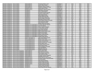 Operador de Máquinas - Trator de Esteira             ARAGUAÍNA/TO              Gutemberg Ribeiro Lopes              0550286227   12.00   10.00   30.00   52.00
Operador de Máquinas - Trator de Esteira             ARAGUAÍNA/TO              Juciran Alves Carneiro               0550359771    2.00   10.00   32.00   44.00
Operador de Máquinas - Trator de Esteira             ARAGUAÍNA/TO              Marques Pereira De Sousa             0550240029    8.00    4.00   24.00   36.00
Operador de Máquinas - Trator de Esteira             ARAGUAÍNA/TO              Valdemiro Rodrigues Da Costa         0550377501   12.00    6.00   32.00   50.00
Operador de Máquinas - Trator de Esteira             DIANÓPOLIS/TO             Glaucio Bispo Da Silva               0550287794    6.00    6.00    6.00   18.00
Operador de Máquinas - Trator de Esteira             DIANÓPOLIS/TO             Valdimilson Lopes Dos Santos         0550061988    8.00   12.00   14.00   34.00
Operador de Máquinas - Trator de Esteira             GUARAÍ/TO                 Fabio Abreu De Oliveira              0550294697   10.00    0.00   28.00   38.00
Operador de Máquinas - Trator de Esteira             GUARAÍ/TO                 Fabio Teixeira Bezerra               0550319715    2.00    6.00   28.00   36.00
Operador de Máquinas - Trator de Esteira             GUARAÍ/TO                 Fernandes Jeronimo De Brito          0550227492    2.00    6.00   26.00   34.00
Operador de Máquinas - Trator de Esteira             GUARAÍ/TO                 Geovani Luvizutto Castro             0550344950   14.00   14.00   26.00   54.00
Operador de Máquinas - Trator de Esteira             GUARAÍ/TO                 Janio Quadro Gomes                   0550326215    6.00    2.00   26.00   34.00
Operador de Máquinas - Trator de Esteira             GUARAÍ/TO                 Rubens Batista Da Silva              0550352874    8.00   14.00   24.00   46.00
Operador de Máquinas - Trator de Esteira             GUARAÍ/TO                 Vicente Alves Costa Filho            0550103262   12.00    6.00   12.00   30.00
Operador de Máquinas - Trator de Esteira             GURUPI/TO                 Antonio Sergio Da Silva Britz        0550377358   16.00   24.00   36.00   76.00
Operador de Máquinas - Trator de Esteira             GURUPI/TO                 Bernardino Gomes Da Silva            0550261839    2.00    4.00   28.00   34.00
Operador de Máquinas - Trator de Esteira             GURUPI/TO                 Cesar Roberto Gomes De Almeida       0550136528    6.00    6.00   20.00   32.00
Operador de Máquinas - Trator de Esteira             GURUPI/TO                 Janio Gomes De Oliveira              0550252867   10.00   10.00   30.00   50.00
Operador de Máquinas - Trator de Esteira             GURUPI/TO                 Jose Ronaldo Dos Reis                0550295280    2.00    0.00    4.00    6.00
Operador de Máquinas - Trator de Esteira             GURUPI/TO                 Wesley Antonio Dos Santos            0550084065   10.00   12.00   28.00   50.00
Operador de Máquinas - Trator de Esteira             PARAÍSO DO TOCANTINS/TO   Humberto Machado Nogueira            0550310391   10.00    4.00   28.00   42.00
Operador de Máquinas - Trator de Esteira             PARAÍSO DO TOCANTINS/TO   Iran Sousa Barros                    0550070345    6.00   10.00   26.00   42.00
Operador de Máquinas - Trator de Esteira             PARAÍSO DO TOCANTINS/TO   Itamar Carvalho Rodrigues            0550091543   14.00   12.00   28.00   54.00
Operador de Máquinas - Trator de Esteira             PARAÍSO DO TOCANTINS/TO   Jovaniy Ribeiro Da Silva             0550093077    6.00   10.00   26.00   42.00
Operador de Máquinas - Trator de Esteira             PARAÍSO DO TOCANTINS/TO   Luis Antonio De Morais               0550213710   10.00    2.00   28.00   40.00
Operador de Máquinas - Trator de Esteira             PARAÍSO DO TOCANTINS/TO   Marcelo Silva Miranda                0550311512   10.00   12.00   28.00   50.00
Operador de Máquinas - Trator de Esteira             PARAÍSO DO TOCANTINS/TO   Mario Johnson Souza Ferreira         0550031541    8.00    8.00    8.00   24.00
Operador de Máquinas - Trator de Esteira             PARAÍSO DO TOCANTINS/TO   Maurilio Aires Pereira               0550035475    2.00    4.00   16.00   22.00
Operador de Máquinas - Trator de Esteira             PARAÍSO DO TOCANTINS/TO   Mauro Gomes Ribeiro                  0550238998    2.00    2.00   24.00   28.00
Operador de Máquinas - Trator de Esteira             PARAÍSO DO TOCANTINS/TO   Morais Tavares Da Silva              0550035379    6.00   14.00   20.00   40.00
Operador de Máquinas - Trator de Esteira             PARAÍSO DO TOCANTINS/TO   Paulo Bispo Da Silva                 0550069548    6.00    4.00   16.00   26.00
Operador de Máquinas - Trator de Esteira             PARAÍSO DO TOCANTINS/TO   Weldas Coelho Alencar                0550211272    8.00    6.00   30.00   44.00
Operador de Máquinas - Trator de Esteira             PORTO NACIONAL/TO         João Carlos Batista Da Glória        0550233062   10.00    6.00   22.00   38.00
Operador de Máquinas - Trator de Esteira             PORTO NACIONAL/TO         Marcelo Alves Galvao                 0550372394    4.00    0.00   12.00   16.00
Operador de Máquinas - Trator de Esteira             TOCANTINÓPOLIS/TO         Adriano Carlos Soares Da Silva       0550296838   12.00   12.00   24.00   48.00
Operador de Máquinas - Trator de Esteira             TOCANTINÓPOLIS/TO         Antonio Fernandes Noia               0550199930    2.00    6.00   14.00   22.00
Operador de Máquinas - Trator de Esteira             TOCANTINÓPOLIS/TO         Antônio Francisco Da Conceição       0550263395    6.00    2.00   20.00   28.00
Operador de Máquinas - Trator de Esteira             TOCANTINÓPOLIS/TO         Dianari Ribeiro Alves                0550094980    4.00   10.00   20.00   34.00
Operador de Máquinas - Trator de Esteira             TOCANTINÓPOLIS/TO         Donizete Pereira De Sousa            0550220034    8.00    8.00   32.00   48.00
Operador de Máquinas - Trator de Esteira             TOCANTINÓPOLIS/TO         Gercino Dias Ferreira                0550033876    2.00    2.00   24.00   28.00
Operador de Máquinas - Trator de Esteira             TOCANTINÓPOLIS/TO         Jilmar Rodrigues Dos Santos          0550081214    2.00    8.00   26.00   36.00
Operador de Máquinas - Trator de Esteira             TOCANTINÓPOLIS/TO         Jose Alves Bezerra                   0550283880    8.00   10.00   22.00   40.00
Operador de Máquinas - Trator de Esteira             TOCANTINÓPOLIS/TO         Natanael Farias Lima                 0550282656   12.00   16.00   32.00   60.00
Operador de Máquinas - Trator de Esteira             TOCANTINÓPOLIS/TO         Walter Farias Martins                0550135076    4.00   10.00   24.00   38.00
Operador de Máquinas - Trator de Pneus (Roçadeira)   ARAGUAÍNA/TO              Alex Da Silva E Silva                0560382244   18.00   18.00   32.00   68.00
Operador de Máquinas - Trator de Pneus (Roçadeira)   ARAGUAÍNA/TO              Davi Pereira De Carvalho             0560348326    8.00   22.00   26.00   56.00
Operador de Máquinas - Trator de Pneus (Roçadeira)   ARAGUAÍNA/TO              Fabio Augusto Lopes Lima             0560304070   10.00   12.00   28.00   50.00
Operador de Máquinas - Trator de Pneus (Roçadeira)   ARAGUAÍNA/TO              Janio Vieira De Freitas              0560331492    4.00   12.00   30.00   46.00
Operador de Máquinas - Trator de Pneus (Roçadeira)   ARAGUAÍNA/TO              Leonaldo Carvalho Evangelista        0560279595    6.00    8.00   28.00   42.00
Operador de Máquinas - Trator de Pneus (Roçadeira)   ARAGUAÍNA/TO              Sebastião Alves Da Silva             0560250210    4.00    8.00   26.00   38.00
Operador de Máquinas - Trator de Pneus (Roçadeira)   DIANÓPOLIS/TO             Carlos Andre Do Carmo Rocha          0560227435   12.00    4.00   30.00   46.00
Operador de Máquinas - Trator de Pneus (Roçadeira)   DIANÓPOLIS/TO             Fernando Guedes Torres De Oliveira   0560248300    6.00    6.00   12.00   24.00
Operador de Máquinas - Trator de Pneus (Roçadeira)   DIANÓPOLIS/TO             Jair Silva Moreira                   0560369362    0.00    2.00    4.00    6.00
Operador de Máquinas - Trator de Pneus (Roçadeira)   DIANÓPOLIS/TO             Janio Alves De Santana               0560130413    6.00    4.00   28.00   38.00
Operador de Máquinas - Trator de Pneus (Roçadeira)   DIANÓPOLIS/TO             Joaquim Ribeiro Da Silva             0560257181   10.00    2.00   28.00   40.00
Operador de Máquinas - Trator de Pneus (Roçadeira)   DIANÓPOLIS/TO             Junior Curssino De Araujo            0560323062    6.00   12.00   30.00   48.00
Operador de Máquinas - Trator de Pneus (Roçadeira)   DIANÓPOLIS/TO             Osvaldo Campos Da Silva              0560066456    8.00   12.00   24.00   44.00
Operador de Máquinas - Trator de Pneus (Roçadeira)   GUARAÍ/TO                 Jailson Pereira Dos Santos           0560283905   12.00   14.00   24.00   50.00
Operador de Máquinas - Trator de Pneus (Roçadeira)   GUARAÍ/TO                 Lourenicio Sousa Da Silva            0560376723    8.00    4.00   32.00   44.00
Operador de Máquinas - Trator de Pneus (Roçadeira)   GUARAÍ/TO                 Paulo Pereira De Alvin Sobrinho      0560077304   10.00   12.00   22.00   44.00

                                                                                            Página 6 de 7
 