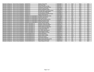 Operador de Máquinas - Trator de Pneus (Roçadeira)   GURUPI/TO                 Adelson Pereira Dias                0560346951    8.00   10.00   26.00   44.00
Operador de Máquinas - Trator de Pneus (Roçadeira)   GURUPI/TO                 Aldo Soares Reis                    0560255001    6.00    6.00   18.00   30.00
Operador de Máquinas - Trator de Pneus (Roçadeira)   GURUPI/TO                 Avelino Carvalho Da Costa           0560316017    2.00    8.00   28.00   38.00
Operador de Máquinas - Trator de Pneus (Roçadeira)   GURUPI/TO                 Claudemar Chaves Dos Santos         0560262520    8.00    8.00   26.00   42.00
Operador de Máquinas - Trator de Pneus (Roçadeira)   GURUPI/TO                 Cleomar Pereira De Brito            0560315285    6.00    4.00   22.00   32.00
Operador de Máquinas - Trator de Pneus (Roçadeira)   GURUPI/TO                 Cleone Guimaraes Ferreira           0560315638    6.00   14.00   24.00   44.00
Operador de Máquinas - Trator de Pneus (Roçadeira)   GURUPI/TO                 Domingos Nilton Clemente De Sousa   0560382761    8.00    6.00   26.00   40.00
Operador de Máquinas - Trator de Pneus (Roçadeira)   GURUPI/TO                 Francisco Das Chagas Martins        0560332947   10.00    6.00   26.00   42.00
Operador de Máquinas - Trator de Pneus (Roçadeira)   GURUPI/TO                 Ilmário Araújo De Almeida           0560369293   20.00   10.00   34.00   64.00
Operador de Máquinas - Trator de Pneus (Roçadeira)   GURUPI/TO                 Lucas Diemerson De Oliveira Rocha   0560199515    4.00    6.00   28.00   38.00
Operador de Máquinas - Trator de Pneus (Roçadeira)   GURUPI/TO                 Wigney Pereira Marinho              0560332923    4.00   10.00   26.00   40.00
Operador de Máquinas - Trator de Pneus (Roçadeira)   PARAÍSO DO TOCANTINS/TO   Claudione Francisco Guimarães       0560377849    4.00    8.00   28.00   40.00
Operador de Máquinas - Trator de Pneus (Roçadeira)   PARAÍSO DO TOCANTINS/TO   Evanilson Dias Da Silva             0560138896    4.00    2.00   14.00   20.00
Operador de Máquinas - Trator de Pneus (Roçadeira)   PARAÍSO DO TOCANTINS/TO   Gilson Jose Da Silva                0560324020    6.00    8.00   24.00   38.00
Operador de Máquinas - Trator de Pneus (Roçadeira)   PARAÍSO DO TOCANTINS/TO   Joao Reis Goncalves Da Silva        0560349681   10.00   16.00   24.00   50.00
Operador de Máquinas - Trator de Pneus (Roçadeira)   PARAÍSO DO TOCANTINS/TO   Miguel Dos Santos Camilo            0560082507    6.00    8.00   20.00   34.00
Operador de Máquinas - Trator de Pneus (Roçadeira)   PARAÍSO DO TOCANTINS/TO   Wanderlei Macedo Duarte             0560365316    8.00   10.00   32.00   50.00
Operador de Máquinas - Trator de Pneus (Roçadeira)   PARAÍSO DO TOCANTINS/TO   Welton Alves Dos Santos             0560085539    6.00   12.00   28.00   46.00
Operador de Máquinas - Trator de Pneus (Roçadeira)   PORTO NACIONAL/TO         Adenilson Silverio Dos Reis         0560281235    8.00   14.00   26.00   48.00
Operador de Máquinas - Trator de Pneus (Roçadeira)   PORTO NACIONAL/TO         Anderson Timoteo Dos Santos         0560234001    4.00    2.00   16.00   22.00
Operador de Máquinas - Trator de Pneus (Roçadeira)   PORTO NACIONAL/TO         Claudio Soares De Rezende           0560337296    2.00    4.00   30.00   36.00
Operador de Máquinas - Trator de Pneus (Roçadeira)   PORTO NACIONAL/TO         Edilson Moreira Do Nascimento       0560308598    8.00    4.00   22.00   34.00
Operador de Máquinas - Trator de Pneus (Roçadeira)   PORTO NACIONAL/TO         Juracy Pereira Melquiades           0560368946   10.00    6.00   26.00   42.00
Operador de Máquinas - Trator de Pneus (Roçadeira)   PORTO NACIONAL/TO         Luiz Ferreira Da Silva              0560208634   12.00    8.00   36.00   56.00
Operador de Máquinas - Trator de Pneus (Roçadeira)   PORTO NACIONAL/TO         Luzo Tadeu Lopes Sampaio            0560026747   16.00   10.00   32.00   58.00
Operador de Máquinas - Trator de Pneus (Roçadeira)   PORTO NACIONAL/TO         Paulo Ricardo Do Prado              0560268445    4.00    6.00   20.00   30.00
Operador de Máquinas - Trator de Pneus (Roçadeira)   PORTO NACIONAL/TO         Valmiro Batista De Almeida          0560245173   12.00   12.00   30.00   54.00
Operador de Máquinas - Trator de Pneus (Roçadeira)   TOCANTINÓPOLIS/TO         Antonio Dias Moura                  0560033720   12.00    6.00   28.00   46.00
Operador de Máquinas - Trator de Pneus (Roçadeira)   TOCANTINÓPOLIS/TO         Arimar Pereira Da Silva             0560322753    8.00   10.00   24.00   42.00
Operador de Máquinas - Trator de Pneus (Roçadeira)   TOCANTINÓPOLIS/TO         Edevan Santos Cipriano              0560081360   14.00   12.00   30.00   56.00
Operador de Máquinas - Trator de Pneus (Roçadeira)   TOCANTINÓPOLIS/TO         Gilmar Paz Carneiro                 0560292201    4.00   12.00   28.00   44.00
Operador de Máquinas - Trator de Pneus (Roçadeira)   TOCANTINÓPOLIS/TO         Jose Pereira Cavalcante             0560329959    6.00    8.00   22.00   36.00
Operador de Máquinas - Trator de Pneus (Roçadeira)   TOCANTINÓPOLIS/TO         Manoel Carlos Alves De Carvalho     0560284715   12.00    6.00   12.00   30.00
Operador de Máquinas - Trator de Pneus (Roçadeira)   TOCANTINÓPOLIS/TO         Maria Celma Pereira Noleto          0560327253    6.00    4.00   22.00   32.00
Operador de Máquinas - Trator de Pneus (Roçadeira)   TOCANTINÓPOLIS/TO         Vagno Marques De Sousa              0560279166   14.00   14.00   30.00   58.00




                                                                                           Página 7 de 7
 