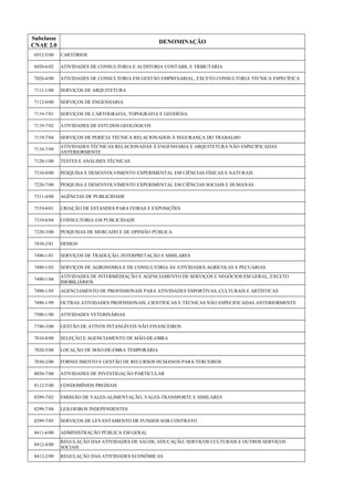 Subclasse
CNAE 2.0

DENOMINAÇÃO

6912-5/00

CARTÓRIOS

6920-6/02

ATIVIDADES DE CONSULTORIA E AUDITORIA CONTÁBIL E TRIBUTÁRIA

7020-4/00

ATIVIDADES DE CONSULTORIA EM GESTÃO EMPRESARIAL, EXCETO CONSULTORIA TÉCNICA ESPECÍFICA

7111-1/00

SERVIÇOS DE ARQUITETURA

7112-0/00

SERVIÇOS DE ENGENHARIA

7119-7/01

SERVIÇOS DE CARTOGRAFIA, TOPOGRAFIA E GEODÉSIA

7119-7/02

ATIVIDADES DE ESTUDOS GEOLÓGICOS

7119-7/04

SERVIÇOS DE PERÍCIA TÉCNICA RELACIONADOS À SEGURANÇA DO TRABALHO

7119-7/99

ATIVIDADES TÉCNICAS RELACIONADAS À ENGENHARIA E ARQUITETURA NÃO ESPECIFICADAS
ANTERIORMENTE

7120-1/00

TESTES E ANÁLISES TÉCNICAS

7210-0/00

PESQUISA E DESENVOLVIMENTO EXPERIMENTAL EM CIÊNCIAS FÍSICAS E NATURAIS

7220-7/00

PESQUISA E DESENVOLVIMENTO EXPERIMENTAL EM CIÊNCIAS SOCIAIS E HUMANAS

7311-4/00

AGÊNCIAS DE PUBLICIDADE

7319-0/01

CRIAÇÃO DE ESTANDES PARA FEIRAS E EXPOSIÇÕES

7319-0/04

CONSULTORIA EM PUBLICIDADE

7320-3/00

PESQUISAS DE MERCADO E DE OPINIÃO PÚBLICA

7410-2/01

DESIGN

7490-1/01

SERVIÇOS DE TRADUÇÃO, INTERPRETAÇÃO E SIMILARES

7490-1/03

SERVIÇOS DE AGRONOMIA E DE CONSULTORIA ÀS ATIVIDADES AGRÍCOLAS E PECUÁRIAS

7490-1/04

ATIVIDADES DE INTERMEDIAÇÃO E AGENCIAMENTO DE SERVIÇOS E NEGÓCIOS EM GERAL, EXCETO
IMOBILIÁRIOS

7490-1/05

AGENCIAMENTO DE PROFISSIONAIS PARA ATIVIDADES ESPORTIVAS, CULTURAIS E ARTÍSTICAS

7490-1/99

OUTRAS ATIVIDADES PROFISSIONAIS, CIENTÍFICAS E TÉCNICAS NÃO ESPECIFICADAS ANTERIORMENTE

7500-1/00

ATIVIDADES VETERINÁRIAS

7740-3/00

GESTÃO DE ATIVOS INTANGÍVEIS NÃO FINANCEIROS

7810-8/00

SELEÇÃO E AGENCIAMENTO DE MÃO-DE-OBRA

7820-5/00

LOCAÇÃO DE MÃO-DE-OBRA TEMPORÁRIA

7830-2/00

FORNECIMENTO E GESTÃO DE RECURSOS HUMANOS PARA TERCEIROS

8030-7/00

ATIVIDADES DE INVESTIGAÇÃO PARTICULAR

8112-5/00

CONDOMÍNIOS PREDIAIS

8299-7/02

EMISSÃO DE VALES-ALIMENTAÇÃO, VALES-TRANSPORTE E SIMILARES

8299-7/04

LEILOEIROS INDEPENDENTES

8299-7/05

SERVIÇOS DE LEVANTAMENTO DE FUNDOS SOB CONTRATO

8411-6/00

ADMINISTRAÇÃO PÚBLICA EM GERAL

8412-4/00

REGULAÇÃO DAS ATIVIDADES DE SAÚDE, EDUCAÇÃO, SERVIÇOS CULTURAIS E OUTROS SERVIÇOS
SOCIAIS

8413-2/00

REGULAÇÃO DAS ATIVIDADES ECONÔMICAS

 