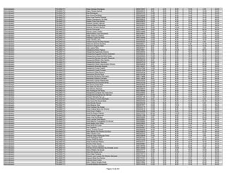 Administrador   PALMAS/TO   Alane Sandes Rodrigues                       9550215057    4.00    2.00    6.00   10.00    2.00   24.00
Administrador   PALMAS/TO   Alano Pereira Santos                         9550246515    6.00    2.00    6.00   16.00   12.00   42.00
Administrador   PALMAS/TO   Alan Rodrigues                               9550037374   12.00    2.00    6.00   14.00   16.00   50.00
Administrador   PALMAS/TO   Alan Souza Santiago                          9550236699   14.00    0.00    6.00   14.00   16.00   50.00
Administrador   PALMAS/TO   Alba Lúcia Pereira Parente                   9550272906   12.00    2.00    6.00   14.00   14.00   48.00
Administrador   PALMAS/TO   Alberto Damasceno De Melo                    9550268022   12.00    2.00    8.00   10.00   14.00   46.00
Administrador   PALMAS/TO   Alberto Pires Dos Santos                     9550349879   14.00    6.00    4.00   10.00   18.00   52.00
Administrador   PALMAS/TO   Alciane Carneiro Alencar                     9550233652    4.00    0.00    4.00   10.00   12.00   30.00
Administrador   PALMAS/TO   Alciene Ribeiro Rodrigues                    9550302819    6.00    2.00    8.00   10.00   12.00   38.00
Administrador   PALMAS/TO   Alcilene Carneiro Alencar                    9550233615   10.00    6.00   10.00   16.00   14.00   56.00
Administrador   PALMAS/TO   Alcindo Szimanski                            9550199853   12.00    2.00    8.00   16.00   28.00   66.00
Administrador   PALMAS/TO   Alciney Lopes Coelho                         9550314448    8.00    4.00    4.00   16.00   10.00   42.00
Administrador   PALMAS/TO   Alda Adriana Lima Goncalves                  9550199673   16.00    4.00    6.00   16.00    8.00   50.00
Administrador   PALMAS/TO   Aldair Alves De Oliveira                     9550381931   10.00    4.00    4.00   12.00   12.00   42.00
Administrador   PALMAS/TO   Aldeídes Lopes De Melo                       9550109498   10.00    4.00    6.00   12.00   10.00   42.00
Administrador   PALMAS/TO   Aldeir Pereira Lima                          9550293526   12.00    2.00    8.00   18.00   18.00   58.00
Administrador   PALMAS/TO   Aldeisa Sousa Da Silva Dantas                9550256353   12.00    2.00    6.00   16.00    8.00   44.00
Administrador   PALMAS/TO   Aldenora Soriano Da Silva                    9550208311   10.00    4.00    8.00    8.00   14.00   44.00
Administrador   PALMAS/TO   Aldomiro Gregorio Neto                       9550240735    6.00    4.00    6.00   10.00   10.00   36.00
Administrador   PALMAS/TO   Aldy Carlos Filho                            9550263077    8.00    2.00    6.00   14.00    6.00   36.00
Administrador   PALMAS/TO   Alessandra Alves Passos                      9550216951    8.00   10.00   10.00   16.00   26.00   70.00
Administrador   PALMAS/TO   Alessandra Aparecida Oliveira                9550226650    6.00    4.00    8.00   16.00   14.00   48.00
Administrador   PALMAS/TO   Alessandra Augusta Ferreira Guerreiro        9550292233   12.00    4.00    6.00   16.00   14.00   52.00
Administrador   PALMAS/TO   Alessandra Limeira De Brito Costa            9550200954   10.00    0.00    8.00   18.00   16.00   52.00
Administrador   PALMAS/TO   Alessandra Renata Carvalho Resende           9550064343   16.00    6.00    8.00   14.00   14.00   58.00
Administrador   PALMAS/TO   Alessandra Ribeiro Dos Santos                9550028146    8.00    4.00    4.00   12.00   18.00   46.00
Administrador   PALMAS/TO   Alessandra Santos Santana                    9550297519   16.00    4.00    8.00   16.00   26.00   70.00
Administrador   PALMAS/TO   Alessandra Vieira Vasconcelos Oliveira       9550244636    8.00    4.00    6.00   12.00   22.00   52.00
Administrador   PALMAS/TO   Alessandro Brandão Bogado                    9550146261   10.00    2.00    6.00   18.00   14.00   50.00
Administrador   PALMAS/TO   Alessandro Costa Coelho                      9550347696   14.00    2.00    8.00   16.00   10.00   50.00
Administrador   PALMAS/TO   Alessandro Lopes Furtado                     9550051036    4.00    2.00    8.00   20.00   10.00   44.00
Administrador   PALMAS/TO   Alessandro Maia Bezerra                      9550034234   12.00    2.00    8.00   14.00   16.00   52.00
Administrador   PALMAS/TO   Alessandro Rocha Silva                       9550102168    4.00    4.00    6.00   10.00   18.00   42.00
Administrador   PALMAS/TO   Alexandre Montemor Bernardo                  9550174890    8.00    4.00    8.00   20.00   14.00   54.00
Administrador   PALMAS/TO   Alexandre Robson Carneiro                    9550119036    8.00    2.00    6.00   18.00   20.00   54.00
Administrador   PALMAS/TO   Alexandre Soares Resplandes                  9550025049   12.00    2.00    8.00   14.00   20.00   56.00
Administrador   PALMAS/TO   Alexandrina Da Camara Alves                  9550315109   10.00    0.00    6.00   12.00   16.00   44.00
Administrador   PALMAS/TO   Alex Bruno Dutra Mota                        9550203620   10.00    8.00    6.00   16.00   22.00   62.00
Administrador   PALMAS/TO   Alex Melo De Oliveira                        9550280146   14.00    8.00    8.00   14.00   20.00   64.00
Administrador   PALMAS/TO   Alex Moreira Barbosa                         9550206979    8.00    4.00    6.00   14.00   14.00   46.00
Administrador   PALMAS/TO   Alex Rodrigues De Abreu                      9550199484    8.00    4.00    8.00   16.00   18.00   54.00
Administrador   PALMAS/TO   Alexsandra Campos Da Costa Silva             9550245850    8.00    0.00    6.00   12.00   14.00   40.00
Administrador   PALMAS/TO   Alexsandra Gonçalves De Alencar              9550268074   12.00    2.00    6.00   10.00   14.00   44.00
Administrador   PALMAS/TO   Alexson Barreira Da Luz                      9550297188   14.00    4.00    6.00   16.00   16.00   56.00
Administrador   PALMAS/TO   Alex Stevan Ferreira Machado                 9550202457    8.00    2.00    8.00   10.00    6.00   34.00
Administrador   PALMAS/TO   Alice Ayres De Souza Neta                    9550224452   12.00    4.00    8.00   10.00   22.00   56.00
Administrador   PALMAS/TO   Alice Nonato Nunes                           9550200234   12.00    6.00    8.00   12.00    8.00   46.00
Administrador   PALMAS/TO   Aline Bezerra Dias                           9550057877   18.00    0.00   10.00   12.00   16.00   56.00
Administrador   PALMAS/TO   Aline Cardoso De Araújo                      9550224176   10.00    0.00    6.00   16.00   10.00   42.00
Administrador   PALMAS/TO   Aline Cristina Barra De Oliveira             9550234018   12.00    6.00    8.00   14.00   18.00   58.00
Administrador   PALMAS/TO   Aline Cruz E Castro                          9550324698   10.00    2.00    6.00   12.00   10.00   40.00
Administrador   PALMAS/TO   Aline De Sousa Chaves                        9550375767   20.00    6.00   10.00   12.00   24.00   72.00
Administrador   PALMAS/TO   Aline Farias Puygcerver                      9550251798   10.00    0.00    8.00   16.00   12.00   46.00
Administrador   PALMAS/TO   Aline Lima De Moraes                         9550232092    6.00    6.00    8.00   16.00   20.00   56.00
Administrador   PALMAS/TO   Aline Luanda Faria Moura                     9550220661   12.00    4.00    6.00   16.00   16.00   54.00
Administrador   PALMAS/TO   Aline Marinho Evangelista De Morais          9550208585    8.00    6.00    6.00   10.00    8.00   38.00
Administrador   PALMAS/TO   Aline Nadja Lima Vieira                      9550239925   12.00    4.00    6.00   14.00   16.00   52.00
Administrador   PALMAS/TO   Aline Silva Da Costa                         9550299612    6.00    2.00    8.00    8.00   20.00   44.00
Administrador   PALMAS/TO   Alini Capellari                              9550092681   10.00    0.00    6.00   16.00   12.00   44.00
Administrador   PALMAS/TO   Alinne Teixeira Gomes                        9550060006   16.00    2.00    6.00    8.00   10.00   42.00
Administrador   PALMAS/TO   Alline Basilio De Oliveira Da Silva          9550258979    4.00    2.00    8.00   12.00   22.00   48.00
Administrador   PALMAS/TO   Alline Oliveira Vera                         9550242033    6.00    2.00    6.00   10.00    8.00   32.00
Administrador   PALMAS/TO   Allisson Diego Rodrigues Porto               9550239808   14.00    4.00    6.00   12.00    8.00   44.00
Administrador   PALMAS/TO   Almir Rodrigues Silva                        9550267542    4.00    2.00    6.00    4.00   12.00   28.00
Administrador   PALMAS/TO   Alonso Vieira Da Silva                       9550313225   12.00    2.00    8.00   14.00   20.00   56.00
Administrador   PALMAS/TO   Altair De Morais Ribeiro                     9550354317   10.00    2.00    6.00   12.00   16.00   46.00
Administrador   PALMAS/TO   Altomiro Dias Sousa                          9550305867    8.00    0.00    6.00   14.00   10.00   38.00
Administrador   PALMAS/TO   Aluizo Tavares Cardoso                       9550199769    4.00    2.00    8.00   20.00   20.00   54.00
Administrador   PALMAS/TO   Alvimar Divvino Mariano De Almeida Junior    9550134458    8.00    2.00   10.00   10.00    8.00   38.00
Administrador   PALMAS/TO   Alvino Ribeiro De Sousa                      9550375777   12.00    2.00    6.00   16.00   16.00   52.00
Administrador   PALMAS/TO   Alyne De Sousa Lima                          9550204046   14.00    6.00   10.00   10.00   12.00   52.00
Administrador   PALMAS/TO   Alyne Dias Fonseca                           9550179113    8.00    0.00    6.00   10.00   12.00   36.00
Administrador   PALMAS/TO   Alysson Juan Lazaro De Oliveira Sampaio      9550373428    8.00    2.00    6.00   10.00   16.00   42.00
Administrador   PALMAS/TO   Alysson Mota Dos Santos                      9550172161    4.00    4.00    6.00    8.00    8.00   30.00
Administrador   PALMAS/TO   Alzirene Alves Viana                         9550244764   10.00    0.00    4.00   16.00   12.00   42.00
Administrador   PALMAS/TO   Alziro Valerio Borges Alves                  9550215852   10.00    0.00    8.00   16.00   20.00   54.00
Administrador   PALMAS/TO   Amanda Batista Damasceno                     9550314309   10.00    2.00    8.00   16.00   18.00   54.00

                                                      Página 10 de 404
 