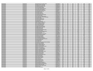 Administrador   PALMAS/TO   Amanda Ramos De Carvalho Vellozo             9550039950    6.00   4.00    4.00   10.00   18.00   42.00
Administrador   PALMAS/TO   Amandha Francisco Pinto Mota                 9550210044   18.00   4.00    6.00   14.00   22.00   64.00
Administrador   PALMAS/TO   Ana Barbosa De Carvalho Reis                 9550200105   10.00   2.00    6.00   16.00   14.00   48.00
Administrador   PALMAS/TO   Ana Betania Albuquerque Costa                9550295189    8.00   4.00    6.00   16.00    6.00   40.00
Administrador   PALMAS/TO   Ana Carla Caetano Borges                     9550295293   16.00   4.00    8.00   12.00   22.00   62.00
Administrador   PALMAS/TO   Ana Carolina Marques Maluf                   9550247423   10.00   2.00    6.00   14.00   12.00   44.00
Administrador   PALMAS/TO   Ana Carolina Pereira Porto Ramos             9550314216   10.00   2.00    6.00   16.00   18.00   52.00
Administrador   PALMAS/TO   Ana Caroline Rocha Machado                   9550220876   14.00   4.00    8.00   12.00   16.00   54.00
Administrador   PALMAS/TO   Ana Clara Rocha Costa E Sousa                9550263331   14.00   6.00    8.00   16.00   24.00   68.00
Administrador   PALMAS/TO   Ana Cláudia Brito Vila Nova                  9550227111   10.00   2.00    8.00   16.00   12.00   48.00
Administrador   PALMAS/TO   Ana Claudia Carvalho                         9550372996    8.00   6.00    6.00    2.00   10.00   32.00
Administrador   PALMAS/TO   Ana Claudia Leite Sousa                      9550229091    8.00   4.00    6.00   12.00    6.00   36.00
Administrador   PALMAS/TO   Ana Claudia Oliveira Lima                    9550214654    4.00   4.00   10.00    8.00    6.00   32.00
Administrador   PALMAS/TO   Ana Clécia Félix De Sousa Santos             9550312790   10.00   2.00    4.00   10.00   16.00   42.00
Administrador   PALMAS/TO   Ana Cleia Aires Ribeiro                      9550254182    8.00   2.00    6.00    8.00   10.00   34.00
Administrador   PALMAS/TO   Ana Cristina Pinto Cirqueira Barros          9550048367    8.00   2.00    6.00   12.00   18.00   46.00
Administrador   PALMAS/TO   Ana Cristina Ribeiro Moreira Veras Nunes     9550022358   14.00   2.00    6.00   14.00   18.00   54.00
Administrador   PALMAS/TO   Ana Estela Goetten                           9550041661    6.00   2.00    6.00   12.00   12.00   38.00
Administrador   PALMAS/TO   Ana Felícia Cavalcanti Pires                 9550278396   10.00   0.00    4.00   14.00   14.00   42.00
Administrador   PALMAS/TO   Ana Flávia Andrade Avelino                   9550373608   10.00   6.00    6.00   10.00   10.00   42.00
Administrador   PALMAS/TO   Ana Karina Silva                             9550334355   14.00   2.00    8.00   18.00   24.00   66.00
Administrador   PALMAS/TO   Ana Klaudia Oliveira Sá                      9550324433   10.00   2.00    6.00   14.00   16.00   48.00
Administrador   PALMAS/TO   Analia Ferreira Da Cunha Lopes               9550343386   10.00   2.00    8.00   18.00   14.00   52.00
Administrador   PALMAS/TO   Ana Lucia Brito Dos Santos                   9550136344   10.00   6.00    4.00   16.00   18.00   54.00
Administrador   PALMAS/TO   Ana Lúcia Rodrigues Cordeiro                 9550311953    4.00   2.00    8.00   14.00   18.00   46.00
Administrador   PALMAS/TO   Ana Luisa De Sousa Araujo                    9550322446    8.00   4.00    6.00   10.00    6.00   34.00
Administrador   PALMAS/TO   Ana Luiza Paula Carvalho                     9550206876    4.00   0.00    6.00   16.00    8.00   34.00
Administrador   PALMAS/TO   Ana Maria Ferreira Dos Santos                9550213180    8.00   2.00    8.00   10.00   16.00   44.00
Administrador   PALMAS/TO   Ana Maria Pereira Noleto Silva               9550080503    6.00   2.00    8.00   10.00   10.00   36.00
Administrador   PALMAS/TO   Ana Maria Saraiva Lima                       9550126419   12.00   4.00    8.00   14.00   24.00   62.00
Administrador   PALMAS/TO   Ana Patricia Dos Santos                      9550248880   18.00   8.00   10.00   18.00   28.00   82.00
Administrador   PALMAS/TO   Ana Patricia Melo Gonçalves Sousa            9550295527    6.00   2.00    6.00   16.00    8.00   38.00
Administrador   PALMAS/TO   Ana Paula Alves Santos                       9550275529   10.00   2.00    6.00   18.00   14.00   50.00
Administrador   PALMAS/TO   Ana Paula Aneanes Da Silva Nolasco           9550203714   12.00   4.00    6.00   20.00   16.00   58.00
Administrador   PALMAS/TO   Ana Paula Circuncisão Nunes                  9550339231   16.00   4.00    8.00   16.00   12.00   56.00
Administrador   PALMAS/TO   Ana Paula Dal Santo                          9550059889   14.00   4.00    6.00   16.00   12.00   52.00
Administrador   PALMAS/TO   Ana Paula Feitosa De Vasconcelos             9550290708    8.00   4.00    8.00   10.00   12.00   42.00
Administrador   PALMAS/TO   Ana Paula Ferreira Dos Santos                9550246152    6.00   0.00    6.00   12.00   20.00   44.00
Administrador   PALMAS/TO   Ana Paula Lino De Souza                      9550110257   12.00   2.00    6.00   14.00   20.00   54.00
Administrador   PALMAS/TO   Ana Paula Lopes Gabino                       9550132588   10.00   2.00    6.00   10.00    6.00   34.00
Administrador   PALMAS/TO   Ana Paula Neres Cirqueira                    9550344892   14.00   2.00    8.00   10.00   14.00   48.00
Administrador   PALMAS/TO   Ana Paula Pereira Dos Santos                 9550241372   10.00   0.00    8.00   14.00   16.00   48.00
Administrador   PALMAS/TO   Ana Paula Rodrigues Maciel Alexandre         9550225985   16.00   4.00    8.00   16.00   26.00   70.00
Administrador   PALMAS/TO   Ana Paula Siqueira Felix                     9550245164   10.00   4.00    6.00   16.00   16.00   52.00
Administrador   PALMAS/TO   Ana Santiago Xavier                          9550217219   16.00   4.00    6.00   10.00   18.00   54.00
Administrador   PALMAS/TO   Ana Tereza Coury                             9550286243   16.00   6.00    6.00   16.00   10.00   54.00
Administrador   PALMAS/TO   Anaximandro Fernandes De Oliveira Camargos   9550221619   14.00   6.00    8.00   12.00   20.00   60.00
Administrador   PALMAS/TO   Ana Zelia Abreu Wanderley                    9550216674   10.00   0.00    4.00    8.00    6.00   28.00
Administrador   PALMAS/TO   Ancelmo Pereira Da Costa                     9550077224    8.00   0.00    6.00   14.00   14.00   42.00
Administrador   PALMAS/TO   Anderson Cristiano Sales Silva               9550207099   12.00   2.00    6.00   18.00   10.00   48.00
Administrador   PALMAS/TO   Anderson De Moura Borges                     9550256641   14.00   4.00    6.00   12.00   18.00   54.00
Administrador   PALMAS/TO   Anderson Gomes De Araújo Santos              9550368930   16.00   2.00    8.00   18.00   18.00   62.00
Administrador   PALMAS/TO   Anderson Inacio Da Silva                     9550331359    8.00   2.00    6.00   10.00   18.00   44.00
Administrador   PALMAS/TO   Anderson Luiz Justino Martins                9550080075   10.00   0.00    6.00   16.00   10.00   42.00
Administrador   PALMAS/TO   Anderson Luiz Spindola Martins               9550281638   10.00   2.00    6.00   12.00   18.00   48.00
Administrador   PALMAS/TO   Anderson Marcondes Santana                   9550320270   14.00   4.00    8.00   14.00   16.00   56.00
Administrador   PALMAS/TO   Anderson Parente Santos                      9550070610   14.00   4.00    6.00   14.00   14.00   52.00
Administrador   PALMAS/TO   Anderson Roberto Moraes Dengo                9550277588   10.00   8.00    6.00   10.00    8.00   42.00
Administrador   PALMAS/TO   Anderson Silva De Paula                      9550331147   10.00   0.00    8.00    8.00   10.00   36.00
Administrador   PALMAS/TO   Anderson Sousa De Freitas                    9550060041    4.00   2.00    8.00   14.00   14.00   42.00
Administrador   PALMAS/TO   Andréa Carlos Rodrigues                      9550236630   10.00   4.00    4.00   18.00    8.00   44.00
Administrador   PALMAS/TO   Andréa Da Câmara Alves Souza                 9550297985    8.00   2.00    6.00   18.00   10.00   44.00
Administrador   PALMAS/TO   Andrea Dezotti Gabriel                       9550225205   12.00   4.00    6.00   14.00   22.00   58.00
Administrador   PALMAS/TO   André Alves De Miranda                       9550332542   10.00   2.00    6.00   14.00   14.00   46.00
Administrador   PALMAS/TO   Andrea Oliveira De Sousa                     9550347135   10.00   6.00    6.00   18.00   14.00   54.00
Administrador   PALMAS/TO   Andrea Parente Castro                        9550278301   12.00   4.00    8.00   16.00   12.00   52.00
Administrador   PALMAS/TO   Andre Araujo Silva                           9550239040   10.00   0.00    6.00   12.00   14.00   42.00
Administrador   PALMAS/TO   André Armondes Pereira                       9550105650   18.00   4.00    8.00   16.00   28.00   74.00
Administrador   PALMAS/TO   André Bernardo De Sousa                      9550093083    6.00   4.00    6.00   18.00   14.00   48.00
Administrador   PALMAS/TO   André De Sousa Paula                         9550081464   10.00   2.00   10.00   12.00   20.00   54.00
Administrador   PALMAS/TO   Andreia Almeida Dos Santos                   9550241418   12.00   4.00    6.00   14.00   16.00   52.00
Administrador   PALMAS/TO   Andreia Bandeira De Melo Souza               9550216401    8.00   6.00    6.00    8.00   14.00   42.00
Administrador   PALMAS/TO   Andréia Claudina De Freitas Oliveira         9550215793   10.00   0.00    6.00   16.00   12.00   44.00
Administrador   PALMAS/TO   Andreia Cristina Silva Leitao                9550231783   12.00   2.00    8.00    8.00   20.00   50.00
Administrador   PALMAS/TO   Andreia Dos Santos Ribeiro Noleto            9550339052    8.00   8.00    6.00   10.00    6.00   38.00
Administrador   PALMAS/TO   Andreia Ferreira                             9550332115   12.00   2.00    6.00   14.00   18.00   52.00
Administrador   PALMAS/TO   Andréia Ferreira Ramos                       9550110322    4.00   4.00    6.00   14.00    4.00   32.00

                                                    Página 11 de 404
 