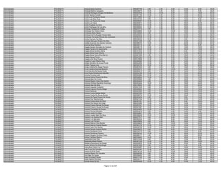 Administrador   PALMAS/TO   Andreia Maria Sobrinho                      9550287758    4.00    2.00    4.00   12.00    8.00   30.00
Administrador   PALMAS/TO   Andreia Martins Cerqueira                   9550339579   10.00    0.00    6.00   14.00    8.00   38.00
Administrador   PALMAS/TO   Andreia Rodrigues Borges De Medeiros        9550024009   14.00   10.00    8.00   14.00   18.00   64.00
Administrador   PALMAS/TO   Andrei Santos Tomelin                       9550281185   10.00    0.00    8.00   14.00   20.00   52.00
Administrador   PALMAS/TO   André Luis Rodrigues Souza                  9550142893    6.00    4.00    6.00   12.00   12.00   40.00
Administrador   PALMAS/TO   Andre Luis Silva Alves                      9550333740    8.00    2.00    6.00   14.00    8.00   38.00
Administrador   PALMAS/TO   André Luiz Pereira Da Costa                 9550206057   10.00    4.00    6.00   16.00    4.00   40.00
Administrador   PALMAS/TO   André Luiz Viana                            9550265913   12.00    0.00    8.00   18.00   20.00   58.00
Administrador   PALMAS/TO   André Pugliese Da Silva                     9550044610   14.00    4.00    6.00   16.00   22.00   62.00
Administrador   PALMAS/TO   André Rodrigues De Carvalho                 9550288283   10.00    0.00    8.00   16.00   18.00   52.00
Administrador   PALMAS/TO   Andresa Tavares De Freitas                  9550270719    8.00    2.00    6.00   10.00   16.00   42.00
Administrador   PALMAS/TO   Andressa De Oliveira Vieira                 9550208666   10.00    2.00   10.00   10.00   16.00   48.00
Administrador   PALMAS/TO   Andressa Mann Maicá                         9550180946    6.00    2.00    6.00   14.00   16.00   44.00
Administrador   PALMAS/TO   Andreza Da Purificação Pereira Neta         9550255293   16.00    4.00    8.00   12.00   18.00   58.00
Administrador   PALMAS/TO   Andrezza Fernanda Oliveira Da Conceicao     9550363336   14.00    2.00    6.00   12.00   18.00   52.00
Administrador   PALMAS/TO   Andria Carneiro Da Silva                    9550306452   16.00    6.00    6.00    8.00   14.00   50.00
Administrador   PALMAS/TO   Andriely Marques Oliveira Da Silva          9550241458    8.00    6.00    8.00   12.00   16.00   50.00
Administrador   PALMAS/TO   Anelita Amancio Dos Santos Carneiro         9550286745   10.00    4.00    4.00   16.00   20.00   54.00
Administrador   PALMAS/TO   Anerina Silva Pacheco                       9550345116    6.00    2.00    4.00   16.00    6.00   34.00
Administrador   PALMAS/TO   Angela Demes Honorato De Cardoso            9550296178   10.00    4.00    4.00   12.00   18.00   48.00
Administrador   PALMAS/TO   Angela Ferreira Do Nascimento               9550378226   10.00    8.00    8.00   16.00   16.00   58.00
Administrador   PALMAS/TO   Angela Maria Da Silva Meha                  9550101932   14.00    2.00    6.00    8.00   16.00   46.00
Administrador   PALMAS/TO   Angela Maria Rosa Oliveira                  9550028338   10.00    4.00    6.00   14.00   22.00   56.00
Administrador   PALMAS/TO   Ângela Maria Vieira Silva Barros            9550201590    4.00    2.00    6.00   18.00   12.00   42.00
Administrador   PALMAS/TO   Angela Sousa Torres                         9550247942   10.00    0.00    6.00   16.00   10.00   42.00
Administrador   PALMAS/TO   Angelica Da Silva Coelho                    9550315686   14.00    4.00    4.00   14.00   18.00   54.00
Administrador   PALMAS/TO   Angelina Lopes Ribeiro Reis                 9550268590   12.00    0.00    8.00   14.00   16.00   50.00
Administrador   PALMAS/TO   Anibal Demetrio De Araujo Ponte             9550244055   10.00    8.00    8.00   10.00   20.00   56.00
Administrador   PALMAS/TO   Anilton França Lima                         9550205150   18.00    4.00    6.00   18.00   20.00   66.00
Administrador   PALMAS/TO   Anísio Antônio De Araújo Pereira            9550267624    8.00    4.00    4.00   14.00   16.00   46.00
Administrador   PALMAS/TO   Anna Carolina Azevedo Bezerra               9550250472    8.00    4.00   10.00   14.00   16.00   52.00
Administrador   PALMAS/TO   Anna Karoliny De Sousa Costa                9550283519    8.00    2.00    6.00   12.00   16.00   44.00
Administrador   PALMAS/TO   Anna Paula Cantanhede Azevêdo               9550234186   10.00    4.00    8.00   12.00   22.00   56.00
Administrador   PALMAS/TO   Antonia Ferreira Leite                      9550202984   14.00    4.00    8.00   12.00   22.00   60.00
Administrador   PALMAS/TO   Antonia Gelma Pereira Da Silva              9550208042   10.00    0.00    8.00   12.00   10.00   40.00
Administrador   PALMAS/TO   Antonia Neto Da Cunha                       9550205690    4.00    4.00    6.00   16.00   14.00   44.00
Administrador   PALMAS/TO   Antonia Regina Vieira Dos Santos            9550354000    6.00    2.00    6.00   10.00   18.00   42.00
Administrador   PALMAS/TO   Antonia Shirlene Bandeira Alvarenga         9550253454   16.00    6.00    8.00   18.00   24.00   72.00
Administrador   PALMAS/TO   Antonio Alair Da Silva                      9550148593    8.00    4.00    8.00   12.00   24.00   56.00
Administrador   PALMAS/TO   Antonio Augusto Costantin                   9550031546    8.00    0.00    8.00   16.00   10.00   42.00
Administrador   PALMAS/TO   Antônio Augusto Pereira Braga               9550026693    8.00    2.00    6.00   12.00   18.00   46.00
Administrador   PALMAS/TO   Antonio Barbosa                             9550023550    6.00    0.00    8.00   18.00   16.00   48.00
Administrador   PALMAS/TO   Antonio Carlos Batista Matos                9550023783    6.00    0.00    6.00   14.00   12.00   38.00
Administrador   PALMAS/TO   Antonio Carlos De Sousa Rocha               9550308732   12.00    4.00    6.00   18.00   10.00   50.00
Administrador   PALMAS/TO   Antonio De Paula Pereira De Sousa           9550353434    6.00    2.00    6.00    8.00   14.00   36.00
Administrador   PALMAS/TO   Antonio Dos Santos Alves                    9550041334   10.00    2.00    4.00   12.00   14.00   42.00
Administrador   PALMAS/TO   Antonio Edvan Alves Da Silva                9550367401   14.00    6.00    6.00    8.00   20.00   54.00
Administrador   PALMAS/TO   Antonio Elio Araujo Da Costa                9550223469   12.00    4.00    4.00   14.00   16.00   50.00
Administrador   PALMAS/TO   Antonio Enezio Alencar De Sousa             9550257041   14.00    4.00    6.00   14.00   12.00   50.00
Administrador   PALMAS/TO   Antonio Erasmo Sousa De Araujo              9550047687   10.00    4.00    8.00   16.00   16.00   54.00
Administrador   PALMAS/TO   Antonio Fernandes De Sousa                  9550024653   10.00    2.00    8.00   12.00   18.00   50.00
Administrador   PALMAS/TO   Antonio Gomes Monteiro                      9550024818    8.00    6.00    4.00   14.00    4.00   36.00
Administrador   PALMAS/TO   Antonio Jardim De Melo                      9550329651    6.00    8.00    8.00   14.00   14.00   50.00
Administrador   PALMAS/TO   Antônio Josélio Melo Da Silva               9550306209   10.00    2.00   10.00   14.00   12.00   48.00
Administrador   PALMAS/TO   Antonio Luiz Avelino Neto                   9550077517    8.00    2.00    8.00   14.00   14.00   46.00
Administrador   PALMAS/TO   Antonio Luiz Barcelos                       9550282224    6.00    4.00    8.00   14.00   14.00   46.00
Administrador   PALMAS/TO   Antonio Luiz Ferreira                       9550200890    8.00    4.00    8.00   16.00   16.00   52.00
Administrador   PALMAS/TO   Antonio Marcos Silva Bonfim                 9550248826    8.00    8.00   10.00   12.00   20.00   58.00
Administrador   PALMAS/TO   Antonio Marcos Soares Rabelo                9550363132   14.00    6.00   10.00   14.00   12.00   56.00
Administrador   PALMAS/TO   Antonio Neto Dos Santos                     9550232792   12.00    4.00    6.00   18.00   10.00   50.00
Administrador   PALMAS/TO   Antonio Renato Soares Rocha                 9550036974    6.00    2.00    8.00   12.00   12.00   40.00
Administrador   PALMAS/TO   Antonio Rodrigues Lima                      9550124775    8.00    2.00    4.00   14.00    6.00   34.00
Administrador   PALMAS/TO   Antonio Rodrigues Pereira                   9550258142   12.00    4.00    6.00   16.00   22.00   60.00
Administrador   PALMAS/TO   Antonio Rogerio Da Silva Freire             9550269171    4.00    2.00    8.00   18.00   26.00   58.00
Administrador   PALMAS/TO   Antony Cardoso Bizerra                      9550239253   14.00    4.00    8.00   16.00    8.00   50.00
Administrador   PALMAS/TO   Aparecida Alves Dias                        9550123329    6.00    2.00    4.00   12.00    8.00   32.00
Administrador   PALMAS/TO   Aparecida Maria Pereira                     9550281329   12.00    2.00    8.00   18.00   16.00   56.00
Administrador   PALMAS/TO   Apoliana Damaceno De Araujo                 9550222655   10.00    4.00    6.00   10.00    4.00   34.00
Administrador   PALMAS/TO   Aquino Bonfim Da Silva Braga                9550321625    8.00    2.00    4.00    4.00    6.00   24.00
Administrador   PALMAS/TO   Aramytham Abreu Luz                         9550355967   10.00    0.00    6.00   18.00   16.00   50.00
Administrador   PALMAS/TO   Arão Lúcio De Carvalho                      9550047247   12.00    4.00    6.00   14.00   14.00   50.00
Administrador   PALMAS/TO   Ariana De Brito Dutra                       9550216125   18.00    2.00   10.00   18.00   12.00   60.00
Administrador   PALMAS/TO   Arielma Ribeiro De Carvalho                 9550046304    8.00    2.00    6.00   12.00   10.00   38.00
Administrador   PALMAS/TO   Arla Maia De Aguiar                         9550299452    8.00    2.00    4.00   10.00   14.00   38.00
Administrador   PALMAS/TO   Arlan De Araújo Xavier                      9550217150    8.00    0.00    6.00   12.00   12.00   38.00
Administrador   PALMAS/TO   Arlete Martins Da Silva                     9550230111    8.00    4.00    8.00    8.00   14.00   42.00
Administrador   PALMAS/TO   Arlindo Alves De Sá                         9550034056   10.00    4.00    4.00   14.00   12.00   44.00

                                                     Página 12 de 404
 