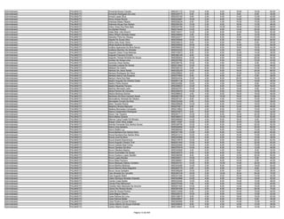 Administrador   PALMAS/TO   Armanda Nunes Camelo                        9550301170   10.00   4.00    6.00   18.00   16.00   54.00
Administrador   PALMAS/TO   Armando Rodrigues De Lima                   9550329773    6.00   0.00    8.00    8.00    8.00   30.00
Administrador   PALMAS/TO   Arnezil Lopes Silva                         9550202162    8.00   2.00    6.00   14.00   12.00   42.00
Administrador   PALMAS/TO   Arnou Araujo Rocha                          9550224997   10.00   2.00    8.00   14.00   12.00   46.00
Administrador   PALMAS/TO   Artenisia Nestor Ribeiro                    9550028235    6.00   2.00    4.00   10.00   10.00   32.00
Administrador   PALMAS/TO   Artenisia Sousa Dos Santos                  9550209164   12.00   2.00    6.00   16.00   12.00   48.00
Administrador   PALMAS/TO   Arthur Alves Dos Reis Neto                  9550322766   14.00   2.00   10.00   18.00   14.00   58.00
Administrador   PALMAS/TO   Ary Batista Pereira                         9550218446   12.00   4.00    6.00   14.00   20.00   56.00
Administrador   PALMAS/TO   Aslak Bitar Lôbo Bravim                     9550104317   14.00   2.00    8.00   10.00   18.00   52.00
Administrador   PALMAS/TO   Astou Wilson Almeida Araujo                 9550349093    4.00   0.00    6.00    8.00   12.00   30.00
Administrador   PALMAS/TO   Atanúbio Pinto De Oliveira                  9550222317   10.00   6.00    6.00   12.00   10.00   44.00
Administrador   PALMAS/TO   Atayde De Sousa Silva                       9550305926   16.00   6.00    6.00   18.00   20.00   66.00
Administrador   PALMAS/TO   Athos Awly Alves Vieira                     9550248315    8.00   0.00    6.00    8.00    6.00   28.00
Administrador   PALMAS/TO   Athos Queiroz De Moraes                     9550309205   16.00   4.00    8.00   14.00   12.00   54.00
Administrador   PALMAS/TO   Audilea Aparecida Da Silva Naves            9550058420   12.00   2.00    6.00   16.00   18.00   54.00
Administrador   PALMAS/TO   Audilene Marinho De Almeida                 9550203320    8.00   6.00    4.00    8.00   16.00   42.00
Administrador   PALMAS/TO   Augusto César Fiusa Barbosa                 9550103815    6.00   0.00    6.00   12.00   14.00   38.00
Administrador   PALMAS/TO   Augusto Francisco Ercolin                   9550362146    8.00   2.00    6.00   12.00   12.00   40.00
Administrador   PALMAS/TO   Augusto Tibiriçá Almeida De Souza           9550282834   10.00   4.00    6.00   14.00   20.00   54.00
Administrador   PALMAS/TO   Aurelyo De Sousa Lima                       9550257582    8.00   2.00    6.00   16.00   10.00   42.00
Administrador   PALMAS/TO   Aurenice Alves Santos                       9550358152   10.00   4.00    4.00   10.00    6.00   34.00
Administrador   PALMAS/TO   Auricelia Lustosa De Sousa                  9550213940   12.00   0.00    6.00   14.00   14.00   46.00
Administrador   PALMAS/TO   Baltazar De Castro                          9550359123    8.00   6.00    6.00   14.00   10.00   44.00
Administrador   PALMAS/TO   Bárbara De Jesus Seidel                     9550320239   14.00   6.00    8.00   16.00   24.00   68.00
Administrador   PALMAS/TO   Barbara Rodrigues De Paiva                  9550208902    8.00   0.00    4.00   10.00   12.00   34.00
Administrador   PALMAS/TO   Barbara Sanny Vaz Eduardo                   9550374904    6.00   2.00    8.00    6.00    6.00   28.00
Administrador   PALMAS/TO   Bartyra Viana Dos Reis                      9550024334   12.00   4.00    8.00   20.00   16.00   60.00
Administrador   PALMAS/TO   Beatriz Augusto De Oliveira Costa           9550051128    6.00   0.00    8.00   16.00   18.00   48.00
Administrador   PALMAS/TO   Beatriz Pedra Soares                        9550324282   10.00   4.00    4.00   14.00    8.00   40.00
Administrador   PALMAS/TO   Beatriz Rezende Ferreira                    9550308023   12.00   6.00    6.00   12.00   18.00   54.00
Administrador   PALMAS/TO   Belchior Bernardo Leite                     9550023791   10.00   0.00    8.00   14.00    8.00   40.00
Administrador   PALMAS/TO   Beliza Pereira De Carvalho                  9550350976   14.00   2.00    6.00   16.00   16.00   54.00
Administrador   PALMAS/TO   Belzira Barbosa Santos                      9550086620    4.00   4.00    6.00   16.00   18.00   48.00
Administrador   PALMAS/TO   Belzirene Da Silva Carneiro Xavier          9550083105   16.00   4.00   10.00   16.00   26.00   72.00
Administrador   PALMAS/TO   Benevalbner Almeida De Oliveira             9550257321    8.00   2.00    4.00   14.00   10.00   38.00
Administrador   PALMAS/TO   Bernadete Correia Da Silva                  9550332346    6.00   0.00    6.00   14.00   12.00   38.00
Administrador   PALMAS/TO   Berto Tavares Rocha                         9550209508   14.00   4.00    6.00   10.00   18.00   52.00
Administrador   PALMAS/TO   Betanha Oliveira Marques                    9550270811    8.00   4.00    6.00   12.00   16.00   46.00
Administrador   PALMAS/TO   Betânia Bernardes Conceição                 9550218802    8.00   2.00    6.00   12.00   16.00   44.00
Administrador   PALMAS/TO   Bianca Castanheira Rodrigues                9550233973    8.00   6.00    6.00    2.00   10.00   32.00
Administrador   PALMAS/TO   Bionor Vaz Teixeira                         9550091713   10.00   2.00    6.00   18.00   22.00   58.00
Administrador   PALMAS/TO   Biorni Matos Oliveira                       9550368574   14.00   6.00   10.00   10.00   12.00   52.00
Administrador   PALMAS/TO   Blenner Lang Frazão De Moraes               9550056065   14.00   4.00    8.00   16.00    8.00   50.00
Administrador   PALMAS/TO   Brayan Victor Silva Juliate                 9550116387   10.00   2.00    6.00   16.00   12.00   46.00
Administrador   PALMAS/TO   Brenda Fernanda Dos Santos Sousa            9550306756   10.00   4.00    6.00   10.00   20.00   50.00
Administrador   PALMAS/TO   Breno Lima Santana                          9550029360   14.00   6.00    8.00   10.00   22.00   60.00
Administrador   PALMAS/TO   Breno Nolêto Luz                            9550060025    8.00   2.00    6.00   14.00   10.00   40.00
Administrador   PALMAS/TO   Bruna Barbara Dos Santos Silva              9550301165   12.00   4.00    6.00   14.00   24.00   60.00
Administrador   PALMAS/TO   Bruna Karolyne Dos Santos Silva             9550241213   10.00   4.00    6.00   10.00   10.00   40.00
Administrador   PALMAS/TO   Bruna Lima Da Silva                         9550305469   12.00   0.00    6.00   10.00   10.00   38.00
Administrador   PALMAS/TO   Bruna Soares Boaventura                     9550315679   12.00   6.00    6.00   18.00   20.00   62.00
Administrador   PALMAS/TO   Bruno Augusto Oliveira Tiné                 9550251400   12.00   6.00    8.00   14.00   22.00   62.00
Administrador   PALMAS/TO   Bruno Caixeta Skaf Cintra                   9550220845   14.00   4.00    6.00   10.00   10.00   44.00
Administrador   PALMAS/TO   Bruno Cardoso Da Silva                      9550370476   10.00   6.00    8.00   10.00   12.00   46.00
Administrador   PALMAS/TO   Bruno Gândara Bastos                        9550322826    4.00   0.00    4.00   16.00    8.00   32.00
Administrador   PALMAS/TO   Bruno Guimarães De Sousa                    9550349372    6.00   0.00    6.00    4.00   16.00   32.00
Administrador   PALMAS/TO   Bruno Gustavo Lopes Serafim                 9550296383    8.00   4.00    6.00   12.00   20.00   50.00
Administrador   PALMAS/TO   Bruno Lopes Moraes                          9550305411   10.00   4.00    6.00   12.00    8.00   40.00
Administrador   PALMAS/TO   Bruno Maia Pacheco                          9550366851   16.00   2.00    8.00   14.00    2.00   42.00
Administrador   PALMAS/TO   Bruno Marques Dabreu Cordeiro               9550254191   12.00   6.00   10.00   14.00   22.00   64.00
Administrador   PALMAS/TO   Bruno Martins Barbosa                       9550303080   12.00   2.00    8.00   14.00   18.00   54.00
Administrador   PALMAS/TO   Bruno Ramiro Alves Nogueira                 9550283770    6.00   0.00    6.00   12.00    8.00   32.00
Administrador   PALMAS/TO   Bruno Verza Garbelini                       9550369206   10.00   2.00    6.00    8.00   12.00   38.00
Administrador   PALMAS/TO   Caio Almeida De Carvalho                    9550363749   18.00   2.00   10.00   16.00   24.00   70.00
Administrador   PALMAS/TO   Caio Augusto Balint                         9550341294   12.00   2.00    6.00   10.00   14.00   44.00
Administrador   PALMAS/TO   Calos Henrique Almeida Chianelli            9550303888   14.00   4.00    6.00   10.00   18.00   52.00
Administrador   PALMAS/TO   Camila Costa Noleto                         9550232454   12.00   4.00    6.00   14.00   12.00   48.00
Administrador   PALMAS/TO   Camila Pires Milhomem                       9550270355    4.00   4.00    6.00   14.00   12.00   40.00
Administrador   PALMAS/TO   Cantidio Neto Machado De Amorim             9550201405   14.00   2.00    8.00   14.00   16.00   54.00
Administrador   PALMAS/TO   Carine De Oliveira Nunes                    9550367636   18.00   4.00    6.00   18.00   24.00   70.00
Administrador   PALMAS/TO   Carla De Sousa Pereira                      9550312459    6.00   2.00    6.00   10.00   16.00   40.00
Administrador   PALMAS/TO   Carla Magna Vilarino                        9550229318   10.00   2.00    6.00   14.00   10.00   42.00
Administrador   PALMAS/TO   Carla Patricia De Lima                      9550108075    8.00   4.00    6.00   18.00   16.00   52.00
Administrador   PALMAS/TO   Carla Patricia Motter                       9550208527    8.00   2.00    6.00   10.00    8.00   34.00
Administrador   PALMAS/TO   Carla Pereira Gomes Pinheiro                9550363585    6.00   4.00    8.00   14.00   12.00   44.00
Administrador   PALMAS/TO   Carlos Alberto De Souza Andrade             9550259630    8.00   0.00    4.00   14.00   12.00   38.00
Administrador   PALMAS/TO   Carlos Alberto Duarte                       9550129491   10.00   4.00    6.00   16.00   14.00   50.00

                                                     Página 13 de 404
 