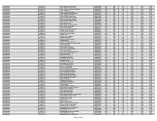 Administrador   PALMAS/TO   Carlos Alberto Rocha Carvalho               9550254980    8.00   4.00    6.00   14.00   14.00   46.00
Administrador   PALMAS/TO   Carlos Alberto Souza Da Cunha               9550156209    6.00   0.00    8.00   14.00    8.00   36.00
Administrador   PALMAS/TO   Carlos Anderson Cayres Dos Prazeres         9550303115   14.00   2.00    6.00   16.00   14.00   52.00
Administrador   PALMAS/TO   Carlos André Silva                          9550200857    6.00   2.00    6.00   14.00   10.00   38.00
Administrador   PALMAS/TO   Carlos Antonio De Medeiros                  9550249196   10.00   4.00    8.00    8.00   20.00   50.00
Administrador   PALMAS/TO   Carlos Augusto Redondo Santana              9550315215   12.00   2.00    8.00   18.00   16.00   56.00
Administrador   PALMAS/TO   Carlos Augusto Vieira Dias                  9550234076   10.00   2.00    4.00   16.00   12.00   44.00
Administrador   PALMAS/TO   Carlos Eduardo Jurema Sousa                 9550377888    8.00   2.00    6.00   12.00   10.00   38.00
Administrador   PALMAS/TO   Carlos Eduardo Moreira Da Silva             9550248769   16.00   4.00    8.00   18.00   26.00   72.00
Administrador   PALMAS/TO   Carlos Eduardo Neves Barbosa                9550124238    6.00   2.00    6.00   12.00   10.00   36.00
Administrador   PALMAS/TO   Carlos Fabiano Calheiro Teixeira            9550224698   10.00   4.00    8.00    8.00   20.00   50.00
Administrador   PALMAS/TO   Carlos Henrique Da Cruz                     9550205943   14.00   2.00    6.00   16.00   22.00   60.00
Administrador   PALMAS/TO   Carlos Marinho Junior                       9550340365    8.00   2.00    6.00   12.00   14.00   42.00
Administrador   PALMAS/TO   Carlos Masuec De Souza Chaves               9550023462   16.00   2.00   10.00   14.00   20.00   62.00
Administrador   PALMAS/TO   Carlos Portilho Assis Cabral                9550311148   14.00   2.00    8.00   16.00   16.00   56.00
Administrador   PALMAS/TO   Carlos Sergio Voltolini                     9550021617    8.00   0.00    6.00   14.00   14.00   42.00
Administrador   PALMAS/TO   Carlucia Alves Da Silva Menezes             9550098091   10.00   4.00    4.00   14.00   20.00   52.00
Administrador   PALMAS/TO   Carlúcio Pereira De Arruda                  9550254314   14.00   2.00    6.00   14.00   22.00   58.00
Administrador   PALMAS/TO   Carmecy De Abreu Alencar                    9550205207    8.00   4.00    6.00   14.00   16.00   48.00
Administrador   PALMAS/TO   Carmem Patricia Lima Viana                  9550307336   12.00   2.00    8.00   14.00   14.00   50.00
Administrador   PALMAS/TO   Carolina Da Luz                             9550228514   12.00   4.00    4.00   10.00   22.00   52.00
Administrador   PALMAS/TO   Carolina Ramos Nogueira                     9550089092   12.00   4.00    8.00   14.00   12.00   50.00
Administrador   PALMAS/TO   Carolina Rosa Santos                        9550333164    8.00   2.00    8.00    6.00   10.00   34.00
Administrador   PALMAS/TO   Carolina Rossetto Machado                   9550232220   18.00   4.00   10.00   12.00   16.00   60.00
Administrador   PALMAS/TO   Caroline Behnen                             9550091714   10.00   0.00    4.00   10.00    6.00   30.00
Administrador   PALMAS/TO   Caroline Fernandes Marinho                  9550239067   10.00   2.00   10.00   20.00   22.00   64.00
Administrador   PALMAS/TO   Caroliny De Cássia Lima Costa Oliveira      9550158802    6.00   2.00    6.00    8.00   12.00   34.00
Administrador   PALMAS/TO   Cassia Dias Matos                           9550250341    6.00   4.00    6.00   14.00   20.00   50.00
Administrador   PALMAS/TO   Cassiana Klebis Bovo                        9550327551   14.00   4.00    8.00   12.00   20.00   58.00
Administrador   PALMAS/TO   Cássia Toledo Dos Santos                    9550243465    8.00   6.00    6.00   12.00   18.00   50.00
Administrador   PALMAS/TO   Catiuscia Oliveira Magalhães                9550325744   16.00   4.00    6.00   10.00   22.00   58.00
Administrador   PALMAS/TO   Cauby Alves Da Silva                        9550085599    8.00   0.00    8.00   18.00   18.00   52.00
Administrador   PALMAS/TO   Cecilia Cristina Morais De Medeiros         9550067080   12.00   4.00    6.00   14.00   16.00   52.00
Administrador   PALMAS/TO   Cecylia Rodrigues Da Silva                  9550283750    6.00   6.00    6.00   14.00   12.00   44.00
Administrador   PALMAS/TO   Ceila Cardoso Brito                         9550211105    4.00   2.00    6.00    6.00    8.00   26.00
Administrador   PALMAS/TO   Ceila Soares Dos Santos                     9550058220   12.00   4.00    6.00   18.00   18.00   58.00
Administrador   PALMAS/TO   Celeste Moreira Barbosa                     9550109345    8.00   0.00    6.00   14.00    4.00   32.00
Administrador   PALMAS/TO   Celestina Rodrigues Gama                    9550064942   10.00   0.00    6.00   10.00   10.00   36.00
Administrador   PALMAS/TO   Celia Mitie Kondo                           9550247520   10.00   0.00    6.00   12.00   16.00   44.00
Administrador   PALMAS/TO   Celia Regina Lopes Lemos                    9550250923   12.00   4.00    8.00   10.00   12.00   46.00
Administrador   PALMAS/TO   Celiene Gomes De Sousa                      9550346623   14.00   0.00    6.00   14.00   14.00   48.00
Administrador   PALMAS/TO   Celina De Fátima Da Silva                   9550339589    8.00   0.00    8.00    8.00   20.00   44.00
Administrador   PALMAS/TO   Célio De Oliveira Rosa                      9550040147   10.00   4.00    6.00   14.00   20.00   54.00
Administrador   PALMAS/TO   Célio De Sousa Portela                      9550364032   10.00   2.00    6.00   16.00   22.00   56.00
Administrador   PALMAS/TO   Célio Humberto De Lima Mendes               9550041788   10.00   0.00    8.00   18.00   12.00   48.00
Administrador   PALMAS/TO   Célio Júnior Da Silva Ramos                 9550347093    4.00   0.00    6.00   14.00   16.00   40.00
Administrador   PALMAS/TO   Celio Roberto Da Silva Oliveira             9550241444   16.00   2.00    6.00   12.00    8.00   44.00
Administrador   PALMAS/TO   Celso De Alencar Raimundo                   9550373386   10.00   4.00    8.00   16.00   14.00   52.00
Administrador   PALMAS/TO   Cesar Augusto De Sá Moreira                 9550201781   14.00   0.00    8.00   14.00   18.00   54.00
Administrador   PALMAS/TO   Cesar Augusto Mecenas Martins               9550203164   10.00   4.00    8.00   14.00   24.00   60.00
Administrador   PALMAS/TO   César Henrique Pires Da Silva               9550350920   14.00   0.00    8.00   14.00    8.00   44.00
Administrador   PALMAS/TO   Cesar Jose Braga                            9550105047    8.00   6.00    6.00   12.00   14.00   46.00
Administrador   PALMAS/TO   Charles Alves Da Silva                      9550214840   14.00   2.00    8.00   18.00   18.00   60.00
Administrador   PALMAS/TO   Charles Da Silva Milhomem                   9550231885   10.00   2.00    8.00   12.00   12.00   44.00
Administrador   PALMAS/TO   Charles Rocha Da Mata                       9550376237    4.00   2.00    6.00   14.00   10.00   36.00
Administrador   PALMAS/TO   Charles Sandini                             9550024441   14.00   2.00    8.00   14.00    8.00   46.00
Administrador   PALMAS/TO   Chayana Cristine De Freitas                 9550225520   12.00   2.00    6.00   12.00   12.00   44.00
Administrador   PALMAS/TO   Cheila De Jesus Avelino Dos Santos          9550116109    4.00   0.00    6.00   10.00    4.00   24.00
Administrador   PALMAS/TO   Christina Jorge Paranagua                   9550122222   10.00   2.00    4.00   16.00   18.00   50.00
Administrador   PALMAS/TO   Cicero Oliveira Bandeira                    9550268336   18.00   6.00    8.00   16.00   16.00   64.00
Administrador   PALMAS/TO   Cidney Miranda Dos Reis                     9550269672   12.00   8.00    6.00   12.00   10.00   48.00
Administrador   PALMAS/TO   Cileide Nunes Da Silva                      9550072256    6.00   2.00    4.00    8.00   14.00   34.00
Administrador   PALMAS/TO   Cinthia Daniele Gomes De Araújo Santos      9550282955    8.00   6.00    8.00   16.00   16.00   54.00
Administrador   PALMAS/TO   Cinthia Milania Cardoso Ferreira            9550245467   12.00   4.00    6.00   10.00   18.00   50.00
Administrador   PALMAS/TO   Cintia Moura De Barros                      9550309475    6.00   2.00    8.00   14.00   20.00   50.00
Administrador   PALMAS/TO   Clailtonn Duarte Costa                      9550086847   10.00   0.00    6.00   18.00   22.00   56.00
Administrador   PALMAS/TO   Clailton Noleto                             9550213260   14.00   4.00   10.00   18.00    8.00   54.00
Administrador   PALMAS/TO   Claiton Flores Lourenço                     9550251368   18.00   4.00   10.00   18.00   14.00   64.00
Administrador   PALMAS/TO   Clarice Carvalho De Lucena Borges           9550273847    8.00   4.00    4.00   16.00   16.00   48.00
Administrador   PALMAS/TO   Clarice Da Rosa Corrêa Soares               9550042342   12.00   4.00    8.00   16.00   12.00   52.00
Administrador   PALMAS/TO   Clarinda Pereira Da Silva Pin               9550171227   14.00   2.00    6.00    6.00   14.00   42.00
Administrador   PALMAS/TO   Claudenisa Moreira De Freitas Silva         9550307740   10.00   8.00    8.00   12.00   14.00   52.00
Administrador   PALMAS/TO   Claudia Araujo De Souza Lira                9550239089   14.00   4.00    6.00   16.00   18.00   58.00
Administrador   PALMAS/TO   Claudia Cristina Alves                      9550368283    8.00   0.00    4.00   12.00   16.00   40.00
Administrador   PALMAS/TO   Cláudia Izabel De Fátima Dos Santos         9550258298    6.00   4.00    8.00   14.00   10.00   42.00
Administrador   PALMAS/TO   Claudia Margarete Ferreira                  9550310838   14.00   4.00    6.00   14.00   18.00   56.00
Administrador   PALMAS/TO   Cláudia Maria Da Conceição Catro            9550048343   12.00   2.00    8.00   10.00   14.00   46.00

                                                     Página 14 de 404
 