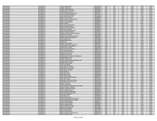 Administrador   PALMAS/TO   Cristiano Pereira Fleury                     9550214199   12.00   6.00   10.00   14.00   12.00   54.00
Administrador   PALMAS/TO   Cristiano Rosa Meira                         9550204636   12.00   4.00    8.00   16.00   18.00   58.00
Administrador   PALMAS/TO   Cristiano Saboia Barbosa                     9550348312    6.00   2.00    6.00   12.00   22.00   48.00
Administrador   PALMAS/TO   Cristiany Harumy Noda Reis                   9550259658   12.00   2.00   10.00   14.00   24.00   62.00
Administrador   PALMAS/TO   Cristina Soares De Souza                     9550236741   16.00   4.00   10.00   12.00   12.00   54.00
Administrador   PALMAS/TO   Cynira Rufo Mascarenhas Martins              9550073533   10.00   2.00    6.00   14.00   16.00   48.00
Administrador   PALMAS/TO   Cynthia Cerqueira Rodrigues                  9550116617    8.00   2.00    6.00    8.00    6.00   30.00
Administrador   PALMAS/TO   Cyntia Simão Gomes Zica                      9550258555    6.00   2.00    8.00   10.00   12.00   38.00
Administrador   PALMAS/TO   Dacilene Lopes Da Silva                      9550229625    8.00   2.00    4.00   12.00   12.00   38.00
Administrador   PALMAS/TO   Daiane Cardoso Da Silva Marinho              9550278515   10.00   2.00    6.00    8.00   14.00   40.00
Administrador   PALMAS/TO   Daiane Lopes Gonçalves                       9550264048   16.00   4.00    8.00   16.00   22.00   66.00
Administrador   PALMAS/TO   Daiane Lopes Negreiros                       9550208891    6.00   2.00    4.00   14.00    8.00   34.00
Administrador   PALMAS/TO   Daiane Prediger                              9550206177   12.00   2.00    8.00   10.00   20.00   52.00
Administrador   PALMAS/TO   Daiany Alves Araujo Moreira                  9550285035   12.00   4.00    8.00   18.00   14.00   56.00
Administrador   PALMAS/TO   Daiany Da Silva Fonseca                      9550342041    8.00   2.00    6.00   14.00    8.00   38.00
Administrador   PALMAS/TO   Daihane Scaravonatti Ribeiro                 9550279639   12.00   0.00    6.00   16.00   10.00   44.00
Administrador   PALMAS/TO   Dalila Alencar Santana                       9550326677   12.00   2.00   10.00   16.00   18.00   58.00
Administrador   PALMAS/TO   Dalva Ferreira Reis Milhomem                 9550206875    4.00   2.00    8.00   16.00   10.00   40.00
Administrador   PALMAS/TO   Damiana Abrantes Alencar                     9550312390   12.00   4.00    8.00   12.00   24.00   60.00
Administrador   PALMAS/TO   Damiana Alves Dos Santos Rodrigues           9550126342    4.00   2.00    6.00   12.00   16.00   40.00
Administrador   PALMAS/TO   Daniela Caye Carvalho                        9550254089   16.00   2.00    6.00   10.00   10.00   44.00
Administrador   PALMAS/TO   Daniela Fernandes Garrido Tavares            9550224040   10.00   6.00   10.00   14.00   12.00   52.00
Administrador   PALMAS/TO   Daniela Gomes Coelho Moreira                 9550295271   16.00   2.00    6.00   14.00   20.00   58.00
Administrador   PALMAS/TO   Daniel Almeida Silva                         9550226286    8.00   2.00    8.00   14.00    6.00   38.00
Administrador   PALMAS/TO   Daniela Mariano Alves                        9550119644   12.00   2.00    4.00   12.00   16.00   46.00
Administrador   PALMAS/TO   Daniela Olivo                                9550048048   12.00   4.00   10.00   16.00   20.00   62.00
Administrador   PALMAS/TO   Daniela Teixeira Rocha                       9550294677   10.00   2.00    6.00   14.00   16.00   48.00
Administrador   PALMAS/TO   Daniele Jamile Mira Picanço Dias             9550316531   10.00   0.00    6.00   12.00   16.00   44.00
Administrador   PALMAS/TO   Daniele Mileny Oliveira Sousa                9550344485   10.00   4.00    6.00   18.00   16.00   54.00
Administrador   PALMAS/TO   Daniele Silva De Castro                      9550342447   14.00   2.00    6.00   10.00   10.00   42.00
Administrador   PALMAS/TO   Daniel Francisco De Oliveira                 9550063746   18.00   2.00    6.00   14.00   18.00   58.00
Administrador   PALMAS/TO   Daniel Gomes Barbosa                         9550307445    6.00   2.00    6.00   16.00   14.00   44.00
Administrador   PALMAS/TO   Daniel Guedes Dos Santos                     9550216319   18.00   6.00    6.00   16.00   24.00   70.00
Administrador   PALMAS/TO   Daniella De Lima Léda                        9550278258   16.00   6.00    6.00   14.00   26.00   68.00
Administrador   PALMAS/TO   Daniella Leonel Pereira                      9550303801    8.00   6.00    6.00   10.00   16.00   46.00
Administrador   PALMAS/TO   Daniella Martins De Figueiredo Malaquias     9550239326   14.00   2.00    6.00   16.00   24.00   62.00
Administrador   PALMAS/TO   Danielle Borges Freitas                      9550121082   12.00   2.00    6.00   16.00   12.00   48.00
Administrador   PALMAS/TO   Danielle Da Silva Lima                       9550200335   10.00   8.00    8.00   16.00   24.00   66.00
Administrador   PALMAS/TO   Danielle Felix Delmondes Figueiredo Lima     9550301188   14.00   4.00    6.00   10.00   24.00   58.00
Administrador   PALMAS/TO   Danielle Macedo Prandini                     9550166940   12.00   4.00    6.00   10.00    6.00   38.00
Administrador   PALMAS/TO   Danielle Sobral Caneca                       9550316027    8.00   2.00    6.00    4.00    6.00   26.00
Administrador   PALMAS/TO   Daniel Lopes Baliza                          9550322548   18.00   4.00    8.00   12.00    6.00   48.00
Administrador   PALMAS/TO   Daniel Lopes De Oliveira                     9550064628   14.00   2.00    8.00   18.00   16.00   58.00
Administrador   PALMAS/TO   Daniel Moura De Cerqueira                    9550234243   14.00   6.00    6.00   16.00   20.00   62.00
Administrador   PALMAS/TO   Daniel Mrcolino De Souza                     9550375758   12.00   4.00    4.00   14.00    8.00   42.00
Administrador   PALMAS/TO   Daniel Pereira Carneiro                      9550234813   10.00   0.00    6.00   10.00   14.00   40.00
Administrador   PALMAS/TO   Daniel Rodrigues                             9550309867    6.00   2.00    6.00   16.00   16.00   46.00
Administrador   PALMAS/TO   Daniel Silva Santos                          9550126412    4.00   2.00    6.00   12.00   10.00   34.00
Administrador   PALMAS/TO   Daniel Soares Lima                           9550230496   10.00   4.00    6.00   14.00   18.00   52.00
Administrador   PALMAS/TO   Danillo Gomes Sertão                         9550203324   14.00   0.00    6.00   12.00   12.00   44.00
Administrador   PALMAS/TO   Danilo Dias De Souza Andrade                 9550293727    8.00   4.00    4.00   10.00   10.00   36.00
Administrador   PALMAS/TO   Danilo Neto Curado                           9550103464   16.00   2.00    6.00   18.00   10.00   52.00
Administrador   PALMAS/TO   Dannyvalme Milhomem Da Silva                 9550303775   14.00   4.00    6.00   12.00   12.00   48.00
Administrador   PALMAS/TO   Danton Burgue De Sousa Júnior                9550272638   14.00   4.00    8.00   12.00   24.00   62.00
Administrador   PALMAS/TO   Danubia S N Vieira                           9550353358    8.00   6.00    8.00   12.00   10.00   44.00
Administrador   PALMAS/TO   Danyela Costa Barros                         9550343856   12.00   0.00    8.00    8.00   18.00   46.00
Administrador   PALMAS/TO   Danyllo Wilkerson Portilho De Abreu Maciel   9550335427   16.00   6.00    6.00   20.00   26.00   74.00
Administrador   PALMAS/TO   Dariele Fernandes Justiniano                 9550311299   10.00   2.00    6.00    8.00   18.00   44.00
Administrador   PALMAS/TO   Darkson Cavalcante Andrade                   9550239121   16.00   4.00    6.00   10.00   14.00   50.00
Administrador   PALMAS/TO   Darlan Frasao De Araujo                      9550345269   12.00   2.00    8.00   12.00   22.00   56.00
Administrador   PALMAS/TO   Darlene Nogueira Nascimento                  9550087522   14.00   4.00   10.00   14.00   14.00   56.00
Administrador   PALMAS/TO   Darneves Medrado Reis Stefen                 9550228576    8.00   2.00    6.00   10.00    8.00   34.00
Administrador   PALMAS/TO   Darwin Silva Rezende                         9550349752   16.00   2.00    8.00   12.00   14.00   52.00
Administrador   PALMAS/TO   Dates Matos Leite                            9550365045   14.00   2.00    8.00   12.00   26.00   62.00
Administrador   PALMAS/TO   Davidson Alves Lucas                         9550375152   14.00   6.00   10.00   16.00   30.00   76.00
Administrador   PALMAS/TO   Dayana Aires Monteiro De Cantuária           9550028385    6.00   4.00    8.00   14.00   12.00   44.00
Administrador   PALMAS/TO   Dayana Matilde Ribeiro De Oliveira           9550236519    8.00   2.00    6.00   16.00    6.00   38.00
Administrador   PALMAS/TO   Dayana Pereira Barbosa                       9550224017   10.00   2.00    6.00   10.00   12.00   40.00
Administrador   PALMAS/TO   Dayane Chaves Miranda                        9550285010    8.00   6.00    6.00    6.00    4.00   30.00
Administrador   PALMAS/TO   Dayanna Salette Soares                       9550264867   10.00   0.00    6.00   12.00   18.00   46.00
Administrador   PALMAS/TO   Dayse Dos Santos Da Silva                    9550199510   10.00   2.00    8.00   10.00   14.00   44.00
Administrador   PALMAS/TO   Daysilane Brito Rodrigues                    9550105252    6.00   4.00    6.00   18.00   24.00   58.00
Administrador   PALMAS/TO   Debora Araujo Bezerra                        9550242602   14.00   4.00   10.00   16.00   14.00   58.00
Administrador   PALMAS/TO   Débora De Paula Brito                        9550211948   12.00   6.00    6.00   18.00   20.00   62.00
Administrador   PALMAS/TO   Débora Francisca Dutra                       9550353672    6.00   4.00    6.00   10.00    2.00   28.00
Administrador   PALMAS/TO   Debora Grassmann Bermann Leal                9550223429   10.00   2.00    8.00   10.00   14.00   44.00
Administrador   PALMAS/TO   Débora Jacinta Da Silva                      9550211181   16.00   4.00    8.00   16.00   14.00   58.00

                                                      Página 16 de 404
 