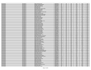 Administrador   PALMAS/TO   Débora Resende Duarte                        9550364452   14.00   4.00    4.00    6.00   16.00   44.00
Administrador   PALMAS/TO   Deidiana Carvalho Dos Santos                 9550341828    8.00   2.00    6.00   10.00   10.00   36.00
Administrador   PALMAS/TO   Deidiane Lopes Milhomem                      9550232382    8.00   4.00    6.00   16.00   20.00   54.00
Administrador   PALMAS/TO   Deidy Bleia Gomes Arruda                     9550030872    8.00   2.00    6.00   12.00   14.00   42.00
Administrador   PALMAS/TO   Deilta Coêlho Neiva                          9550213116   10.00   4.00    4.00   14.00   10.00   42.00
Administrador   PALMAS/TO   Deir Bezerra Dias                            9550312325   10.00   2.00    6.00    4.00    8.00   30.00
Administrador   PALMAS/TO   Deise Maria Soares Costa Carvalho            9550078256   12.00   4.00    6.00   12.00   16.00   50.00
Administrador   PALMAS/TO   Deiviane Da Silva Ferreira                   9550044498   14.00   0.00    8.00   12.00    6.00   40.00
Administrador   PALMAS/TO   Deivis De Queiroz Santos                     9550292576   18.00   4.00    8.00   10.00   18.00   58.00
Administrador   PALMAS/TO   Deize Souza Teixeira                         9550136365   10.00   2.00    6.00   12.00   18.00   48.00
Administrador   PALMAS/TO   Delci Da Conceição Pereira Da Cunha          9550073706   12.00   0.00    8.00   16.00   16.00   52.00
Administrador   PALMAS/TO   Deliane Lopes Porto                          9550202143    6.00   2.00   10.00   16.00   14.00   48.00
Administrador   PALMAS/TO   Delvanes Putencio Dos Reis                   9550344079    6.00   2.00    4.00   14.00   10.00   36.00
Administrador   PALMAS/TO   Delzimaria Gomes De Araujo Lopes             9550247664   14.00   2.00    6.00   20.00   16.00   58.00
Administrador   PALMAS/TO   Demétrio Antonio Nunes Da Costa              9550200363   16.00   6.00   10.00   20.00   18.00   70.00
Administrador   PALMAS/TO   Dena Kalugin Garcia                          9550270479   12.00   4.00    4.00   10.00    6.00   36.00
Administrador   PALMAS/TO   Dênia Dias Da Cunha                          9550116207   10.00   0.00    6.00   14.00   20.00   50.00
Administrador   PALMAS/TO   Denilsa Pereira De Morais                    9550330165   16.00   4.00    6.00   10.00   14.00   50.00
Administrador   PALMAS/TO   Denilson Azevedo Bogéa                       9550310154    8.00   0.00    6.00   16.00    8.00   38.00
Administrador   PALMAS/TO   Denilson Felix Pinto                         9550298536   12.00   2.00    6.00   12.00   10.00   42.00
Administrador   PALMAS/TO   Denise Miranda Teixeira                      9550208962   14.00   2.00   10.00   12.00   18.00   56.00
Administrador   PALMAS/TO   Denise Sales De Carvalho Tomaz               9550045145    8.00   2.00    6.00    6.00    6.00   28.00
Administrador   PALMAS/TO   Denise Viana Fernandes                       9550221576   10.00   2.00   10.00   18.00   26.00   66.00
Administrador   PALMAS/TO   Denis Pereira Da Silva                       9550256503   10.00   0.00    8.00   16.00   12.00   46.00
Administrador   PALMAS/TO   Denizze De Sousa Tavares                     9550331255   10.00   0.00    6.00   14.00   10.00   40.00
Administrador   PALMAS/TO   Denniego Araujo De Sousa                     9550209644   10.00   2.00    6.00   16.00   10.00   44.00
Administrador   PALMAS/TO   Denubia Costa Neves Viana                    9550355537    8.00   0.00    8.00    8.00    6.00   30.00
Administrador   PALMAS/TO   Derlanes Moraes Cardoso                      9550340536   10.00   4.00    4.00    8.00   18.00   44.00
Administrador   PALMAS/TO   Derleize Sousa Marques                       9550255841   10.00   4.00    8.00   10.00    8.00   40.00
Administrador   PALMAS/TO   Deurivan Ferreira Frasao                     9550290190    6.00   4.00    8.00   12.00   12.00   42.00
Administrador   PALMAS/TO   Deusanir Resende Da Silva                    9550086678    8.00   0.00    6.00   10.00   10.00   34.00
Administrador   PALMAS/TO   Deuselia Machado Guimaraes                   9550380366   10.00   2.00    6.00   14.00   16.00   48.00
Administrador   PALMAS/TO   Deusilene Barros Araujo                      9550302147   12.00   0.00    8.00    4.00   14.00   38.00
Administrador   PALMAS/TO   Deusimar Da Silva Guedes                     9550154699    4.00   4.00    4.00   14.00   14.00   40.00
Administrador   PALMAS/TO   Deusiram Ferreira Batista                    9550235966    6.00   6.00    4.00    8.00   10.00   34.00
Administrador   PALMAS/TO   Deusnilde Silva De Azevedo                   9550221253   12.00   4.00    6.00   12.00   18.00   52.00
Administrador   PALMAS/TO   Deuzilene Pereira Neves                      9550089047    8.00   0.00    6.00   12.00   22.00   48.00
Administrador   PALMAS/TO   Deuzirene Pereira De Souza                   9550256944   12.00   2.00    8.00   14.00   18.00   54.00
Administrador   PALMAS/TO   Deybb Ribeiro Costa                          9550201445   12.00   0.00    8.00   12.00   10.00   42.00
Administrador   PALMAS/TO   Dhayane Rodrigues De Sousa Póvoa             9550265599   14.00   6.00   10.00   20.00   26.00   76.00
Administrador   PALMAS/TO   Dhíullye Lorranny Almeida Martins            9550241295    8.00   4.00    8.00   12.00   22.00   54.00
Administrador   PALMAS/TO   Diana Araujo De Almeida                      9550034275   12.00   4.00    6.00   18.00   18.00   58.00
Administrador   PALMAS/TO   Diana Oliveira Alves                         9550073265    8.00   2.00    6.00   20.00   10.00   46.00
Administrador   PALMAS/TO   Diana Sousa Viana Athayde                    9550070719    8.00   2.00    4.00   16.00    6.00   36.00
Administrador   PALMAS/TO   Diego Aguiar De Vasconcelos                  9550200587    8.00   4.00    6.00   14.00   14.00   46.00
Administrador   PALMAS/TO   Diego Da Cunha Braz                          9550310020   12.00   2.00    8.00    8.00   26.00   56.00
Administrador   PALMAS/TO   Diego Ferreira Brandão Silva                 9550317259    8.00   2.00    8.00   12.00   16.00   46.00
Administrador   PALMAS/TO   Diego Gomes Carvalho Nardes                  9550028461   14.00   4.00   10.00   20.00   28.00   76.00
Administrador   PALMAS/TO   Diego Lopes Coelho                           9550213342   12.00   2.00    8.00   16.00   12.00   50.00
Administrador   PALMAS/TO   Diego Lopes Rotondaro                        9550235373   14.00   4.00    6.00   18.00   28.00   70.00
Administrador   PALMAS/TO   Diego Luiz De Abreu Ferreira                 9550320923    8.00   6.00    6.00   16.00   18.00   54.00
Administrador   PALMAS/TO   Diêgo Miranda De Lima                        9550216746   10.00   2.00   10.00   14.00   12.00   48.00
Administrador   PALMAS/TO   Diêgo Monteiro De Queiroz                    9550228251    6.00   6.00    6.00   14.00    8.00   40.00
Administrador   PALMAS/TO   Diego Oliveira De Souza                      9550296596   14.00   6.00    6.00   12.00   14.00   52.00
Administrador   PALMAS/TO   Diêgo Pinheiro De Aguiar Sousa               9550312931   14.00   6.00    6.00   12.00   14.00   52.00
Administrador   PALMAS/TO   Diego Rodrigues Chaves                       9550249986   10.00   0.00    4.00    2.00   14.00   30.00
Administrador   PALMAS/TO   Dieska Rayanny Lima Da Silva                 9550228299   10.00   8.00   10.00   14.00   20.00   62.00
Administrador   PALMAS/TO   Dijelaine Karla Pimenta Durães Araujo        9550315459   12.00   2.00    8.00   14.00   20.00   56.00
Administrador   PALMAS/TO   Dilaelson Martins De Souza Cardoso           9550241570   10.00   2.00   10.00   14.00   16.00   52.00
Administrador   PALMAS/TO   Dilma Duarte Cardoso                         9550256156    8.00   6.00   10.00    4.00   10.00   38.00
Administrador   PALMAS/TO   Dilzane Barros De Freitas                    9550096042   18.00   2.00   10.00   14.00   12.00   56.00
Administrador   PALMAS/TO   Dinair Coelho Montelo                        9550357302    6.00   0.00    6.00    8.00    8.00   28.00
Administrador   PALMAS/TO   Dinalva Ferreira Da Silva                    9550227533    8.00   0.00    6.00    6.00   18.00   38.00
Administrador   PALMAS/TO   Dinalva Maria Alencar Feitosa                9550349502    6.00   2.00    8.00    8.00   12.00   36.00
Administrador   PALMAS/TO   Dina Marcia Gomes Da Silva Souza             9550205743   12.00   0.00   10.00    8.00   18.00   48.00
Administrador   PALMAS/TO   Dinaura Maia Da Costa                        9550262939   12.00   0.00    6.00   10.00    8.00   36.00
Administrador   PALMAS/TO   Diógenes Assis Gomes                         9550266286   10.00   2.00    6.00   12.00   16.00   46.00
Administrador   PALMAS/TO   Diógenes Moraes Da Costa                     9550200723   18.00   6.00    8.00   14.00   18.00   64.00
Administrador   PALMAS/TO   Diogo Costa Carneiro                         9550256237    8.00   4.00    4.00   10.00   12.00   38.00
Administrador   PALMAS/TO   Diogo Da Silva Matias                        9550214225   16.00   6.00    8.00    6.00   22.00   58.00
Administrador   PALMAS/TO   Diogo Matheus Simon                          9550210263   12.00   4.00    6.00   16.00   16.00   54.00
Administrador   PALMAS/TO   Diogo Peres De Souza                         9550081726    8.00   2.00    6.00   14.00   10.00   40.00
Administrador   PALMAS/TO   Diomar Milhomem De Araújo                    9550116211    6.00   2.00    4.00   18.00   12.00   42.00
Administrador   PALMAS/TO   Dionisia Alves Passos                        9550204880   10.00   2.00    6.00   12.00   14.00   44.00
Administrador   PALMAS/TO   Diórgenes De Sousa Barros Silva              9550245393   12.00   4.00    6.00   14.00   20.00   56.00
Administrador   PALMAS/TO   Diúlio Vitório Alberti                       9550251135   16.00   6.00    8.00   16.00   26.00   72.00
Administrador   PALMAS/TO   Divanilda Alves De Abreu                     9550272892    8.00   6.00    8.00   10.00   16.00   48.00

                                                      Página 17 de 404
 