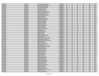 Administrador   PALMAS/TO   Divanir Maria Lopes Cademartori              9550289373    8.00    0.00    6.00   16.00   12.00   42.00
Administrador   PALMAS/TO   Divina Angela Resplandes De Freitas          9550128739    6.00    2.00    6.00   12.00   12.00   38.00
Administrador   PALMAS/TO   Divina Aparecida Pereira Lopes               9550279941    6.00    4.00    8.00    8.00   16.00   42.00
Administrador   PALMAS/TO   Divina Elizeth Oliveira Carvalho             9550363371   12.00    0.00    6.00   10.00   18.00   46.00
Administrador   PALMAS/TO   Divina Marcia Taveira Machado                9550265329   10.00    2.00   10.00   20.00   20.00   62.00
Administrador   PALMAS/TO   Divino Noleto Freitas Junior                 9550378626   10.00    2.00    8.00    4.00   14.00   38.00
Administrador   PALMAS/TO   Divino Ribeiro De Oliveira                   9550346492   14.00    0.00    6.00   20.00   16.00   56.00
Administrador   PALMAS/TO   Divino Rodrigues Barroso                     9550208246   12.00    4.00    8.00   16.00   10.00   50.00
Administrador   PALMAS/TO   Djalma Parente Cardoso Souza                 9550209138   10.00    2.00    8.00   14.00    6.00   40.00
Administrador   PALMAS/TO   Djeymmyson Robyson Barbosa Barros            9550218322    0.00    0.00    0.00    0.00    0.00    0.00
Administrador   PALMAS/TO   Domingas Araujo De Castro Luz                9550244201   10.00    4.00    4.00    8.00   16.00   42.00
Administrador   PALMAS/TO   Domingos Bispo De França                     9550029796   12.00    0.00    6.00   16.00   16.00   50.00
Administrador   PALMAS/TO   Domingos Marcos De Castro Pinho              9550215255   10.00    4.00    6.00   14.00   16.00   50.00
Administrador   PALMAS/TO   Domingos Rodrigues De Sousa                  9550278518    6.00    0.00    6.00   14.00    8.00   34.00
Administrador   PALMAS/TO   Donilson Cardoso Dutra                       9550352898   16.00    4.00    6.00   10.00   16.00   52.00
Administrador   PALMAS/TO   Donis Ferreira De Lima                       9550208225   12.00    2.00    6.00   10.00   10.00   40.00
Administrador   PALMAS/TO   Doralice Mello Rocha Casé                    9550305384    4.00    2.00    4.00   10.00   16.00   36.00
Administrador   PALMAS/TO   Doralice Pereira Da Silva Soares             9550174271    8.00    4.00    8.00    0.00   12.00   32.00
Administrador   PALMAS/TO   Doris Rafael Leite De Araújo                 9550219041   10.00    2.00    6.00   14.00   16.00   48.00
Administrador   PALMAS/TO   Douglas Borges Bolentini                     9550092987   10.00    2.00    4.00   12.00   10.00   38.00
Administrador   PALMAS/TO   Douglas Dantas Rodrigues                     9550328438   12.00    0.00    6.00    8.00    8.00   34.00
Administrador   PALMAS/TO   Douglas Da Silva Ribeiro                     9550211354   12.00    6.00    6.00   18.00   22.00   64.00
Administrador   PALMAS/TO   Douglas Sousa Azevedo                        9550159394   16.00    4.00    6.00   16.00   12.00   54.00
Administrador   PALMAS/TO   Draulas Francisco Reges                      9550096404    6.00    2.00    6.00   12.00   10.00   36.00
Administrador   PALMAS/TO   Dulcilene De Sousa Ferreira                  9550240711   10.00    2.00   10.00   16.00   28.00   66.00
Administrador   PALMAS/TO   Dulcimar Teixeira Lima                       9550247553   10.00    6.00    4.00    8.00   10.00   38.00
Administrador   PALMAS/TO   Dulcirene Pereira Oliveira                   9550243138   16.00   10.00    8.00   12.00   24.00   70.00
Administrador   PALMAS/TO   Dylbert Soares Dos Santos                    9550271686    8.00    2.00    6.00   10.00   16.00   42.00
Administrador   PALMAS/TO   Ecirley Gomes Arruda Domingos                9550347341   10.00    0.00    6.00   14.00   14.00   44.00
Administrador   PALMAS/TO   Eder Felicio Alves                           9550265723   14.00    4.00    4.00   16.00   12.00   50.00
Administrador   PALMAS/TO   Eder Moura De Araujo                         9550053022   10.00    2.00    8.00   10.00   14.00   44.00
Administrador   PALMAS/TO   Edesio Ribeiro Dos Santos                    9550240783    6.00    4.00    6.00   12.00   14.00   42.00
Administrador   PALMAS/TO   Edezio Vieira Santana                        9550029918    4.00    0.00    4.00   14.00   12.00   34.00
Administrador   PALMAS/TO   Edigar José Urcino                           9550261826    8.00    2.00    8.00   12.00   18.00   48.00
Administrador   PALMAS/TO   Edilane Maria Chaves                         9550312805    8.00    6.00    6.00   14.00   12.00   46.00
Administrador   PALMAS/TO   Edileide Gonçalves De Oliveira               9550041533   10.00    0.00    6.00   14.00   10.00   40.00
Administrador   PALMAS/TO   Edileis De Souza Fernandes Mutz              9550293655    6.00    2.00    6.00    6.00    6.00   26.00
Administrador   PALMAS/TO   Edilene Batista Alves                        9550026668    6.00    2.00    8.00   12.00   16.00   44.00
Administrador   PALMAS/TO   Edilene Oliveira Da Fonseca Feitosa          9550334951    6.00    2.00    8.00   12.00   14.00   42.00
Administrador   PALMAS/TO   Edileuza Aparecida De Araújo Narciso         9550030211   10.00    2.00    8.00   14.00   20.00   54.00
Administrador   PALMAS/TO   Edileuza Matias Pinto Martins                9550274899   12.00    2.00    4.00   14.00   12.00   44.00
Administrador   PALMAS/TO   Edileuza Rodrigues De Andrade Marques        9550240163    8.00    4.00    8.00   16.00   26.00   62.00
Administrador   PALMAS/TO   Edilma Barros Da Silva                       9550039811    8.00    4.00    4.00   18.00   18.00   52.00
Administrador   PALMAS/TO   Edilson Costa De Lima                        9550297406   10.00    4.00    6.00    8.00   14.00   42.00
Administrador   PALMAS/TO   Edimar Sena Oliveira Júnior                  9550137847   12.00    2.00    6.00   14.00   16.00   50.00
Administrador   PALMAS/TO   Edina Francisca Bastos Gomes                 9550081740   14.00    0.00    6.00   18.00   10.00   48.00
Administrador   PALMAS/TO   Edinalva Batista Costa                       9550274907    4.00    0.00    8.00   14.00   20.00   46.00
Administrador   PALMAS/TO   Edina Maria Borges Da Silva Feitosa          9550223485    8.00    4.00    6.00   10.00   16.00   44.00
Administrador   PALMAS/TO   Edinéia Nazaré Da Silva Aleixo Kawai         9550029091    8.00    2.00    8.00   10.00   16.00   44.00
Administrador   PALMAS/TO   Edisley Araújo Da Silva                      9550251433   16.00    0.00    6.00   16.00   16.00   54.00
Administrador   PALMAS/TO   Edivaldo Marques De Sousa                    9550245612    8.00    4.00    6.00   18.00   14.00   50.00
Administrador   PALMAS/TO   Edivania Barros Da Silva                     9550273131   10.00    2.00    6.00   20.00   10.00   48.00
Administrador   PALMAS/TO   Edivania Fernandes Ferreira                  9550264810    4.00    6.00    6.00   12.00   12.00   40.00
Administrador   PALMAS/TO   Edivani Silva Carvalho                       9550247484   10.00    4.00    6.00   12.00    8.00   40.00
Administrador   PALMAS/TO   Edmar Dos Reis Vaz                           9550100903   16.00    4.00    6.00   14.00   14.00   54.00
Administrador   PALMAS/TO   Edmilson Alves Da Costa                      9550308080    4.00    4.00    6.00   14.00   14.00   42.00
Administrador   PALMAS/TO   Edmilson Sousa Calixto                       9550204030    8.00    4.00    6.00   14.00   16.00   48.00
Administrador   PALMAS/TO   Edna De Jesus Monteiro                       9550292734   12.00    2.00    8.00   14.00   10.00   46.00
Administrador   PALMAS/TO   Ednalva Luis Vieira                          9550040334   10.00    2.00    6.00   14.00   18.00   50.00
Administrador   PALMAS/TO   Ednardo Noronha Barata                       9550199378   10.00    2.00   10.00   10.00   12.00   44.00
Administrador   PALMAS/TO   Edson Raulino Saraiva Junior                 9550267176    6.00    4.00    4.00    8.00    6.00   28.00
Administrador   PALMAS/TO   Eduarda Martins Paulino                      9550025286    8.00    0.00   10.00   14.00   16.00   48.00
Administrador   PALMAS/TO   Eduardo Amaral Meireles                      9550251594   10.00    2.00    4.00   16.00   12.00   44.00
Administrador   PALMAS/TO   Eduardo Biá Almeida Souza                    9550273100    8.00    6.00    6.00   14.00   14.00   48.00
Administrador   PALMAS/TO   Eduardo Ferreira Da Fonseca                  9550273400   16.00    6.00    6.00   16.00   16.00   60.00
Administrador   PALMAS/TO   Eduardo Moreira Marques                      9550365809    4.00    2.00    6.00   10.00   14.00   36.00
Administrador   PALMAS/TO   Eduardo Oliveira De Souza                    9550330656   12.00    2.00    4.00   14.00    6.00   38.00
Administrador   PALMAS/TO   Eduardo Pereira Turíbio                      9550305991   12.00    0.00    8.00   12.00   18.00   50.00
Administrador   PALMAS/TO   Eduardo Vinicius Cardoso Storte              9550034024    6.00    0.00    8.00   18.00   14.00   46.00
Administrador   PALMAS/TO   Edvaldo Pereira Lima Júnior                  9550341725   14.00    4.00   10.00   18.00   16.00   62.00
Administrador   PALMAS/TO   Edvan Da Paz Nonato                          9550038193    6.00    2.00    8.00   16.00   20.00   52.00
Administrador   PALMAS/TO   Efigênia Vieira De Oliveira                  9550303504   10.00    2.00    8.00   16.00   16.00   52.00
Administrador   PALMAS/TO   Egenaldo Moraes De Almeida                   9550348344    6.00    4.00    8.00   12.00   10.00   40.00
Administrador   PALMAS/TO   Elaine Borges Da Silva                       9550360289   14.00    4.00    6.00   10.00   16.00   50.00
Administrador   PALMAS/TO   Elaine Christina Ferreira Gomes Oliveira     9550205513   14.00    4.00    4.00   12.00   20.00   54.00
Administrador   PALMAS/TO   Elaine Da Costa Santos                       9550082201    8.00    4.00    4.00    8.00    6.00   30.00
Administrador   PALMAS/TO   Elaine Dos Santos Castro Diniz               9550238748   12.00    4.00    8.00   14.00   16.00   54.00

                                                      Página 18 de 404
 